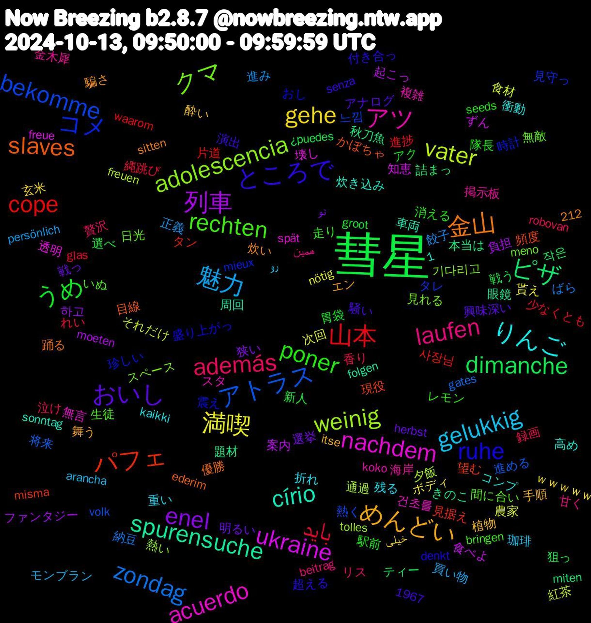 Word Cloud; its top words (sorted by weighted frequency, descending):  彗星, 山本, アトラス, weinig, nachdem, círio, 金山, ところで, poner, además, 魅力, 満喫, 列車, ピザ, パフェ, コメ, クマ, アツ, りんご, めんどい, おいし, うめ, باید, zondag, vater, ukraine, spurensuche, slaves, ruhe, rechten, laufen, gelukkig, gehe, enel, dimanche, cope, bekomme, adolescencia, acuerdo, 隊長, 録画, 進み, 農家, 起こっ, 秋刀魚, 現役, 珍しい, 無敵, 海岸, 残る, 植物, 明るい, 新人, 少なくとも, 将来, 夕飯, 壊し, 周回, 優勝, 付き合っ, レモン, リス, モンブラン, ボディ, ファンタジー, ティー, タン, タレ, スペース, スタ, コンプ, エン, アナログ, アク, れい, ばら, それだけ, ずん, きのこ, かぼちゃ, おし, いぬ, همین, رو, خیلی, تو, ¿puedes, waarom, volk, tolles, spät, sonntag, sitten, senza, seeds, robovan, persönlich, nötig, moeten, miten, misma, mieux, meno, koko, kaikki, itse, herbst, groot, glas, gates, freuen, freue, folgen, ederim, denkt, bringen, beitrag, arancha, 1967, 1,212, ｗｗｗｗｗ, 하고, 작은, 사장님, 느낌, 기다리고, 건초를, 高め, 騙さ, 騒い, 駅前, 香り, 餃子, 食材, 食べよ, 題材, 頻度, 震え, 間に合い, 金木犀, 重い, 酔い, 選挙, 選べ, 進捗, 進める, 通過, 透明, 車両, 踊る, 超える, 走り, 贅沢, 買い物, 貰え, 負担, 詰まっ, 見据え, 見守っ, 見れる, 複雑, 衝動, 舞う, 興味深い, 胃袋, 縄跳び, 納豆, 紅茶, 知恵, 眼鏡, 目線, 盛り上がっ, 生徒, 甘く, 珈琲, 玄米, 狭い, 狙っ, 片道, 熱く, 熱い, 無言, 炊き込み, 炊い, 演出, 消える, 泣け, 正義, 次回, 案内, 本当は, 望む, 時計, 日光, 掲示板, 折れ, 手順, 戦っ, 戦う, 悪かっ