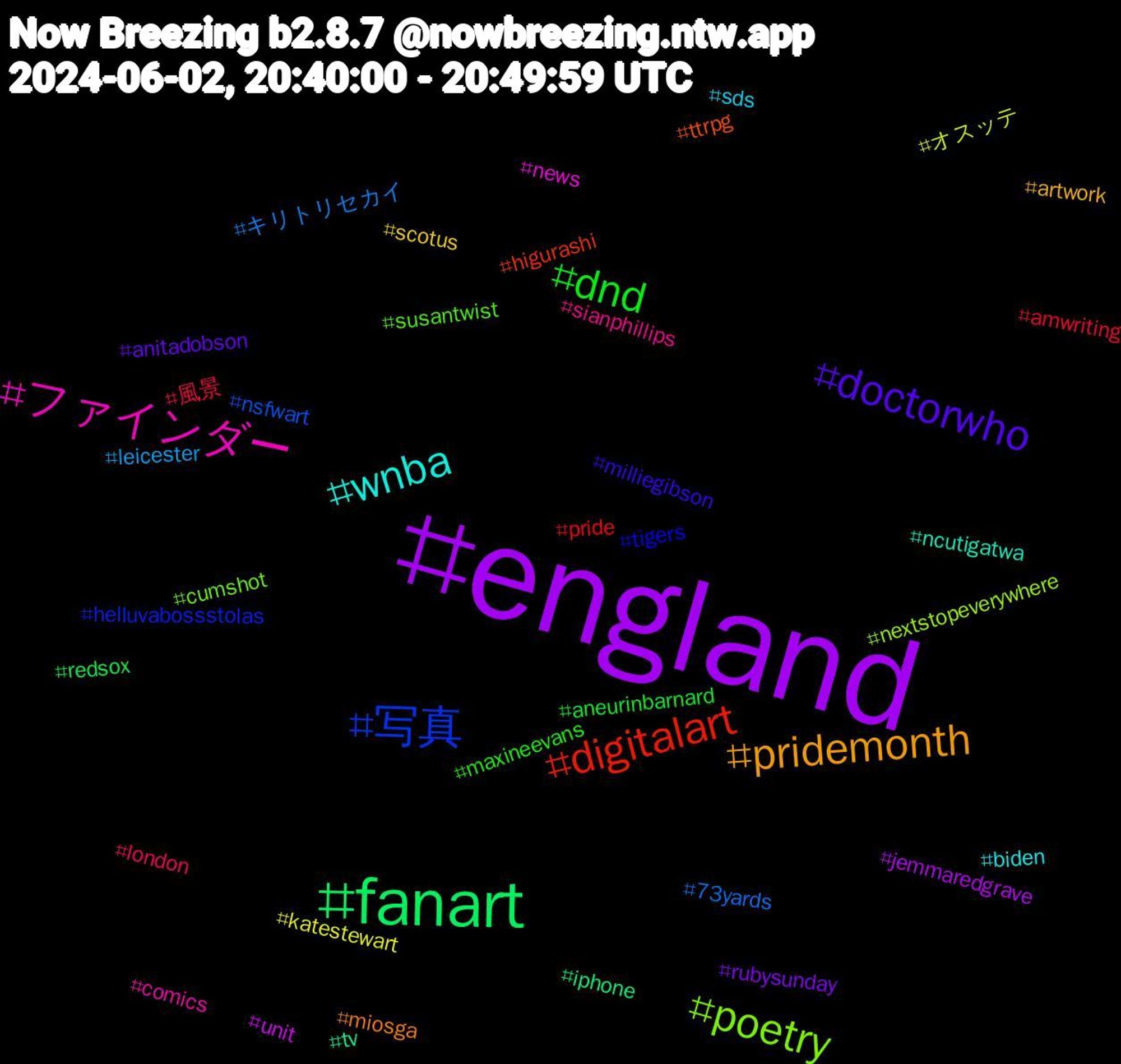 Hashtag Cloud; its hashtagged words/phrases (sorted by weighted frequency, descending):  england, fanart, digitalart, 写真, poetry, ファインダー, wnba, pridemonth, doctorwho, dnd, 風景, キリトリセカイ, オスッテ, unit, tv, ttrpg, tigers, susantwist, sianphillips, sds, scotus, rubysunday, redsox, pride, nsfwart, nextstopeverywhere, news, ncutigatwa, miosga, milliegibson, maxineevans, london, leicester, katestewart, jemmaredgrave, iphone, higurashi, helluvabossstolas, cumshot, comics, biden, artwork, anitadobson, aneurinbarnard, amwriting, 73yards