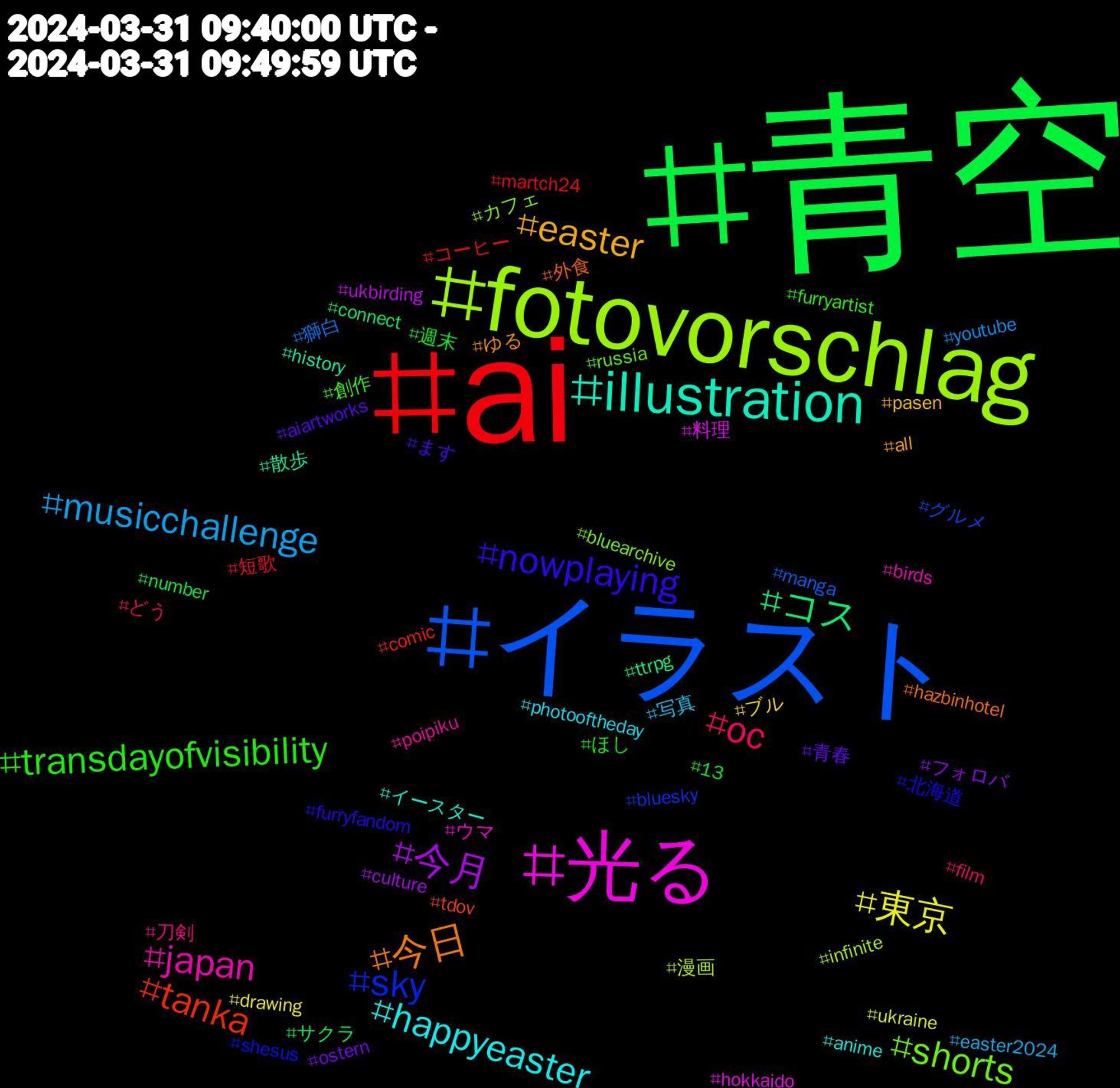 Hashtag Cloud; its hashtagged words/phrases (sorted by weighted frequency, descending):  青空, ai, イラスト, fotovorschlag, 光る, illustration, 今日, nowplaying, transdayofvisibility, oc, musicchallenge, 東京, 今月, コス, tanka, sky, shorts, japan, happyeaster, easter, 青春, 週末, 短歌, 獅白, 漫画, 料理, 散歩, 外食, 北海道, 創作, 刀剣, 写真, ブル, フォロバ, サクラ, コーヒー, グルメ, カフェ, ウマ, イースター, ゆる, ます, ほし, どう, youtube, ukraine, ukbirding, ttrpg, tdov, shesus, russia, poipiku, photooftheday, pasen, ostern, number, martch24, manga, infinite, hokkaido, history, hazbinhotel, furryfandom, furryartist, film, easter2024, drawing, culture, connect, comic, bluesky, bluearchive, birds, anime, all, aiartworks, 13