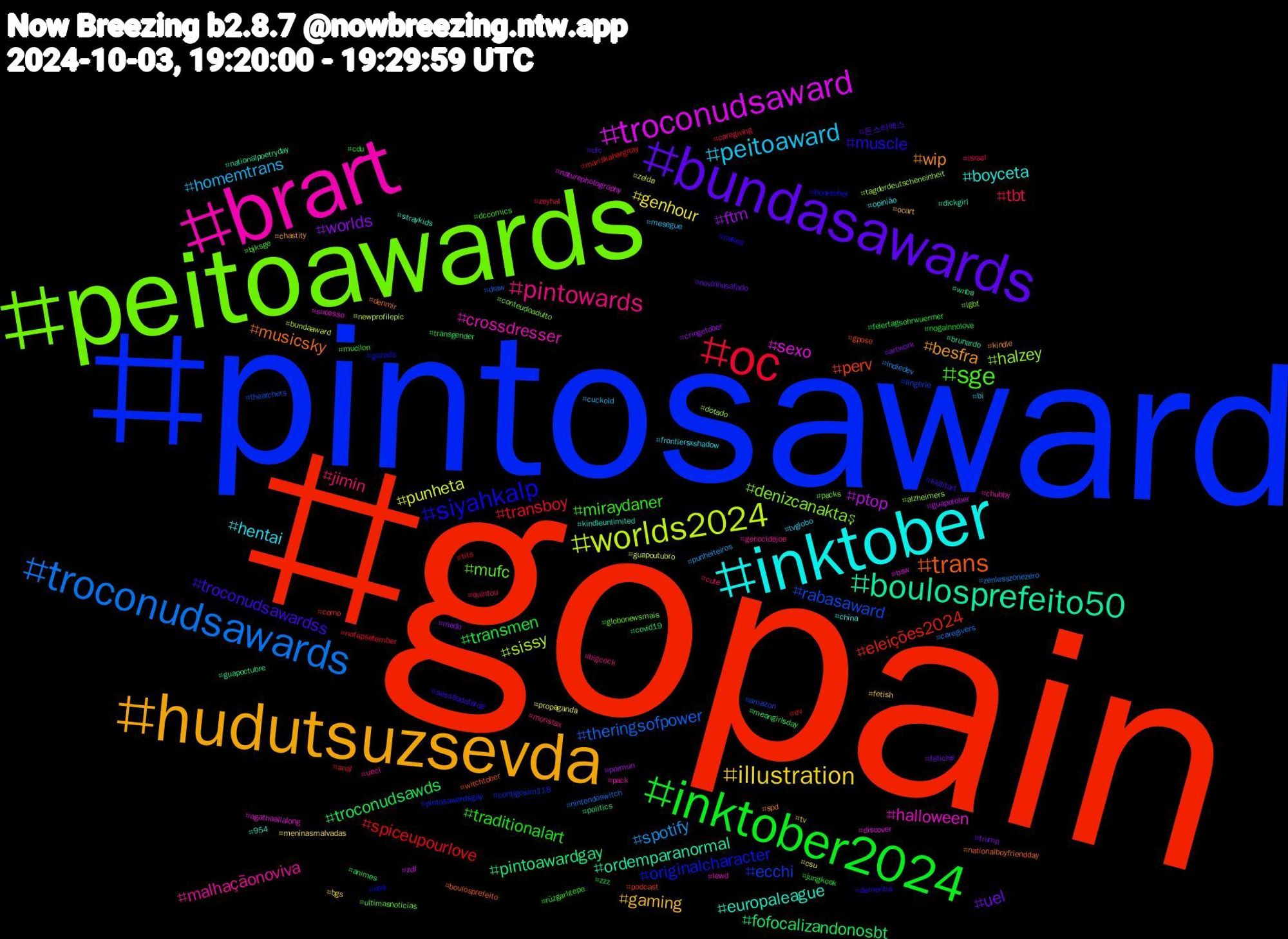 Hashtag Cloud; its hashtagged words/phrases (sorted by weighted frequency, descending):  gopain, pintosaward, peitoawards, brart, inktober, hudutsuzsevda, bundasawards, inktober2024, oc, troconudsawards, worlds2024, troconudsaward, boulosprefeito50, trans, siyahkalp, sge, pintowards, peitoaward, illustration, worlds, troconudsawds, spiceupourlove, rabasaward, halzey, halloween, europaleague, wip, troconudsawardss, traditionalart, tbt, spotify, punheta, ptop, pintoawardgay, perv, originalcharacter, mufc, malhaçãonoviva, hentai, gaming, uel, transmen, transboy, theringsofpower, sissy, sexo, ordemparanormal, musicsky, muscle, miraydaner, jimin, homemtrans, genhour, ftm, fofocalizandonosbt, eleições2024, ecchi, denizcanaktaş, crossdresser, boyceta, besfra, 몬스타엑스, zzz, zeyhal, zenlesszonezero, zelda, zdf, wnba, witchtober, usa, ultimasnoticias, uecl, tvglobo, tv, trump, transgender, tits, thearchers, tagderdeutscheneinheit, sucesso, straykids, spd, sessãodatarde, rüzgarlıtepe, quintou, punheiteiros, propaganda, pormun, politics, podcast, pintosawardsgay, packs, pack, opinião, ocart, novinhosafado, nogainnolove, nofapsetember, nintendoswitch, newprofilepic, naturephotography, nationalpoetryday, nationalboyfriendday, naked, mucilon, monstax, mesegue, meninasmalvadas, medo, meangirlsday, mariskahargitay, lingerie, lgbt, lewd, kindleunlimited, kindle, kidlitart, jungkook, israel, indiedev, guapoutubro, guapotober, guapoctubre, gpose, gozada, globonewsmais, genocidejoe, frontiersxshadow, fetish, fetiche, feiertagsohrwuermer, ev, draw, dotado, discover, dickgirl, denmir, dementia, dccomics, cute, cuckold, csu, cringetober, covid19, corno, contigosim118, conteudoadulto, chubby, china, chastity, cfc, cdu, caregiving, caregivers, bundaaward, bsw, brunardo, boulosprefeito, booktober, bjksge, bigcock, bi, bgs, artwork, animes, anal, amazon, alzheimers, agathaallalong, 954