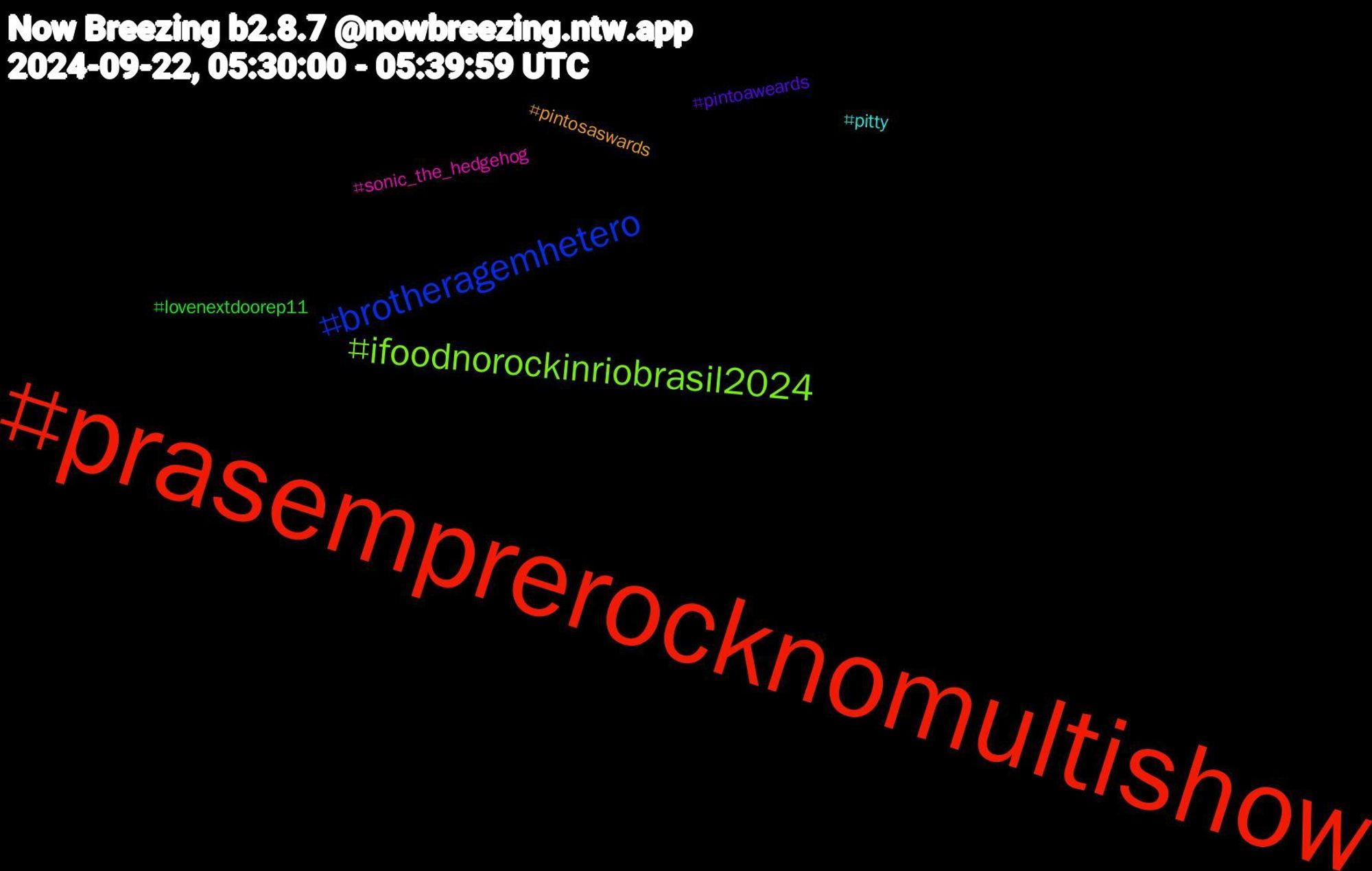 Hashtag Cloud; its hashtagged words/phrases (sorted by weighted frequency, descending):  prasemprerocknomultishow, brotheragemhetero, ifoodnorockinriobrasil2024, sonic_the_hedgehog, pitty, pintosaswards, pintoaweards, lovenextdoorep11