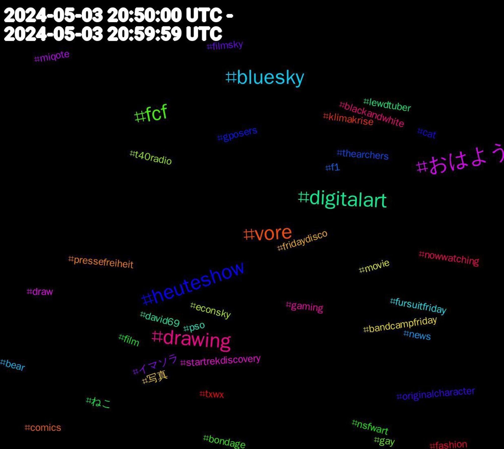 Hashtag Cloud; its hashtagged words/phrases (sorted by weighted frequency, descending):  おはよう, digitalart, vore, heuteshow, fcf, drawing, bluesky, 写真, イマソラ, ねこ, txwx, thearchers, t40radio, startrekdiscovery, pso, pressefreiheit, originalcharacter, nsfwart, nowwatching, news, movie, miqote, lewdtuber, klimakrise, gposers, gay, gaming, fursuitfriday, fridaydisco, filmsky, film, fashion, f1, econsky, draw, david69, comics, cat, bondage, blackandwhite, bear, bandcampfriday