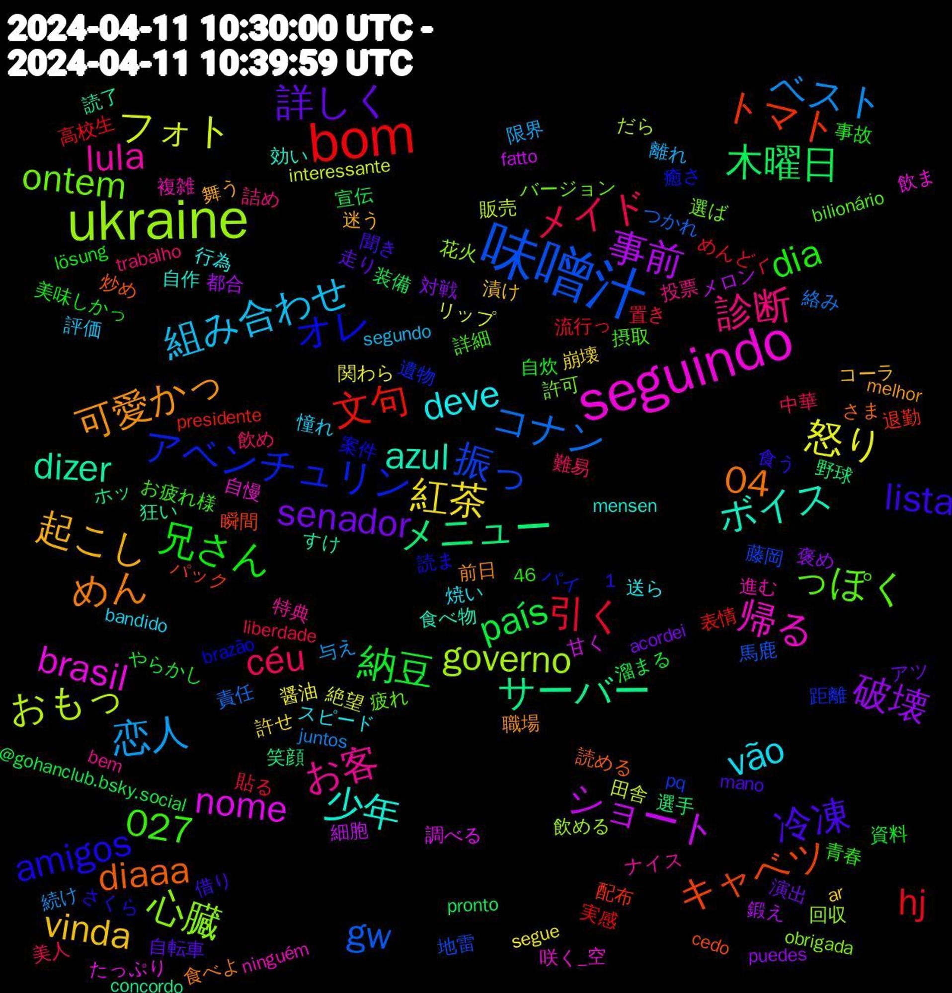 Word Cloud; its top words (sorted by weighted frequency, descending):  bom, 味噌汁, ukraine, seguindo, ボイス, めん, lista, dia, céu, 恋人, 怒り, 事前, メニュー, トマト, アベンチュリン, ontem, lula, deve, 起こし, 詳しく, 納豆, 引く, コナン, おもっ, nome, dizer, diaaa, amigos, 1,027, 診断, 組み合わせ, 紅茶, 破壊, 木曜日, 文句, 振っ, 心臓, 帰る, 少年, 可愛かっ, 冷凍, 兄さん, メイド, ベスト, フォト, ショート, サーバー, キャベツ, オレ, っぽく, お客, vão, vinda, senador, país, hj, gw, governo, brasil, azul, 04, 飲め, 離れ, 醤油, 都合, 選手, 退勤, 距離, 許可, 複雑, 行為, 舞う, 自転車, 自炊, 置き, 絡み, 田舎, 甘く, 狂い, 炒め, 案件, 摂取, 投票, 憧れ, 崩壊, 対戦, 宣伝, 実感, 地雷, 回収, 咲く_空, 効い, 前日, 借り, 事故, 中華, 与え, リップ, メロン, ホッ, パック, パイ, バージョン, ナイス, スピード, コーラ, アツ, やらかし, めんどく, つかれ, だら, たっぷり, すけ, さま, さくら, お疲れ様, trabalho, segundo, segue, puedes, pronto, presidente, pq, obrigada, ninguém, mensen, melhor, mano, lösung, liberdade, juntos, interessante, fatto, concordo, cedo, brazão, bilionário, bem, bandido, ar, acordei, @gohanclub.bsky.social, 46, 高校生, 馬鹿, 飲める, 飲ま, 食べ物, 食べよ, 食う, 青春, 難易, 限界, 関わら, 鍛え, 野球, 配布, 遺物, 選ば, 進む, 送ら, 迷う, 走り, 資料, 貼る, 責任, 販売, 調べる, 読了, 読める, 読ま, 詳細, 詰め, 評価, 許せ, 褒め, 装備, 表情, 藤岡, 花火, 自慢, 自作, 職場, 聞き, 美味しかっ, 美人, 続け, 絶望, 細胞, 笑顔, 瞬間, 癒さ, 疲れ, 特典, 焼い, 漬け, 演出, 溜まる, 流行っ, 洋服