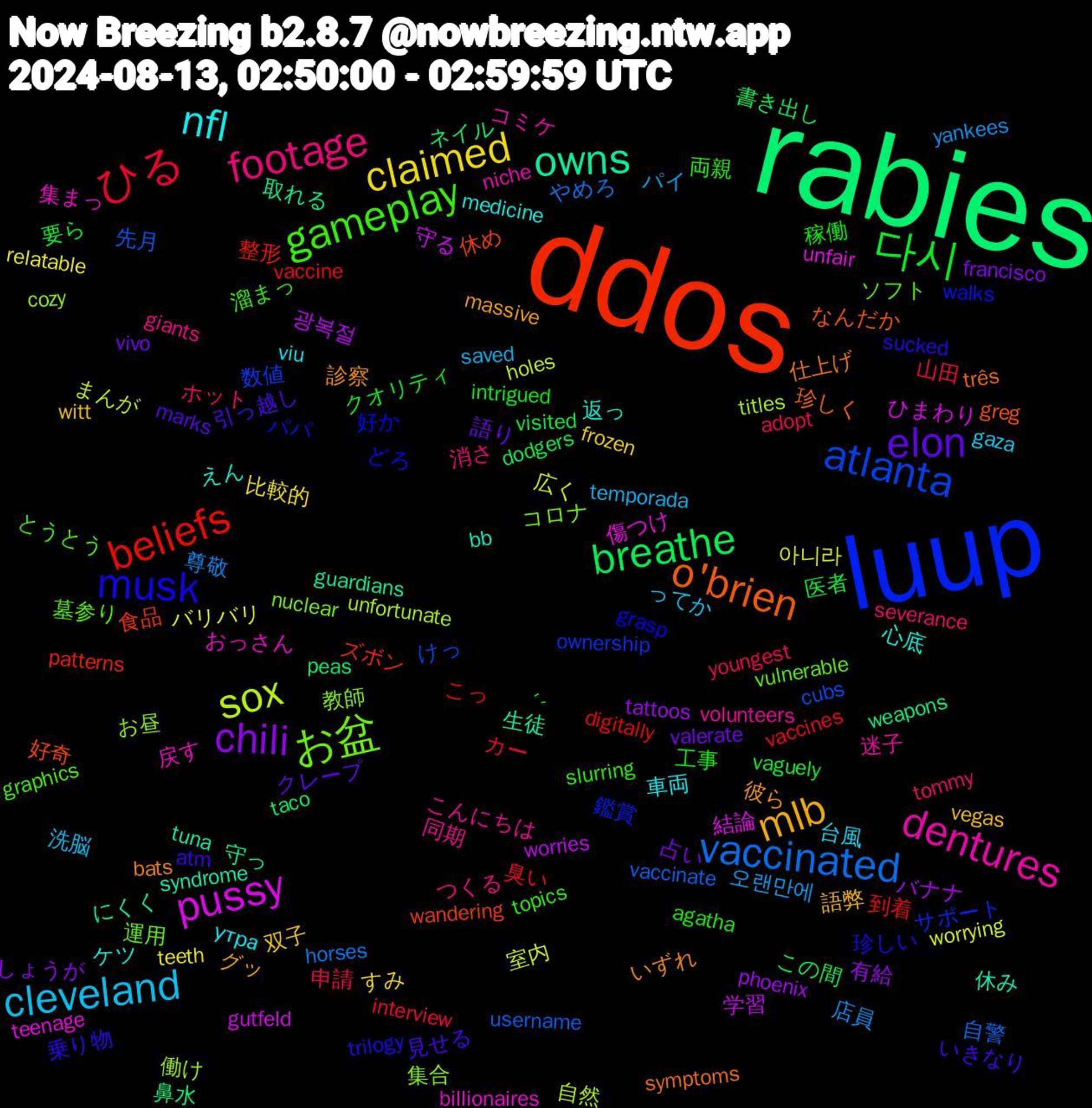 Word Cloud; its top words (sorted by weighted frequency, descending):  rabies, ddos, luup, お盆, dentures, nfl, mlb, elon, 다시, ひる, vaccinated, sox, pussy, owns, o'brien, musk, gameplay, footage, cleveland, claimed, chili, breathe, beliefs, atlanta, 集合, 集まっ, 返っ, 診察, 見せる, 稼働, 申請, 店員, 広く, 学習, 取れる, 休め, パパ, ソフト, こんにちは, утра, witt, vivo, visited, vaccine, username, titles, teenage, syndrome, symptoms, sucked, slurring, severance, saved, relatable, phoenix, peas, patterns, ownership, nuclear, niche, medicine, massive, marks, intrigued, interview, horses, holes, gutfeld, guardians, greg, grasp, graphics, giants, gaza, frozen, francisco, dodgers, digitally, cubs, cozy, billionaires, bb, bats, atm, agatha, adopt, 오랜만에, 아니라, 광복절, 鼻水, 食品, 鑑賞, 運用, 迷子, 車両, 語弊, 語り, 要ら, 臭い, 自警, 自然, 結論, 生徒, 珍しく, 珍しい, 溜まっ, 消さ, 洗脳, 比較的, 有給, 書き出し, 整形, 数値, 教師, 戻す, 心底, 彼ら, 引っ越し, 工事, 山田, 尊敬, 室内, 守る, 守っ, 好奇, 好か, 墓参り, 同期, 台風, 双子, 占い, 医者, 到着, 先月, 働け, 傷つけ, 休み, 仕上げ, 乗り物, 両親, ホット, パイ, バリバリ, バナナ, ネイル, ズボン, サポート, コロナ, コミケ, ケツ, グッ, クレープ, クオリティ, カー, やめろ, まんが, ひまわり, にくく, なんだか, どろ, とうとう, つくる, ってか, すみ, しょうが, この間, こっ, けっ, お昼, おっさん, えん, いずれ, いきなり, ´-, youngest, yankees, worrying, worries, weapons, wandering, walks, vulnerable, volunteers, viu, vegas, valerate, vaguely, vaccines, vaccinate, unfortunate, unfair, tuna, três, trilogy, topics, tommy, temporada, teeth, tattoos, taco