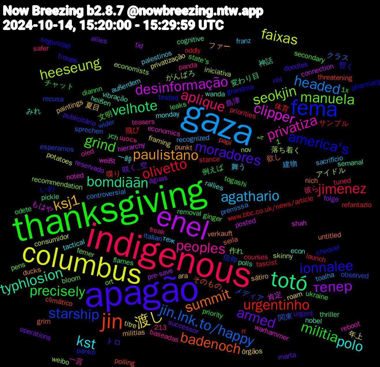 Word Cloud; its top words (sorted by weighted frequency, descending):  apagão, thanksgiving, indigenous, gaza, columbus, enel, totó, jin, fema, manuela, peoples, kst, ksj1, armed, precisely, olivetto, jin.lnk.to/happy, heeseung, clipper, typhlosion, summit, ionnalee, grind, aplique, agathario, 渡し, тепер, velhote, urgentinho, starship, seokjin, privatiza, polo, paulistano, moradores, militia, jimenez, headed, faixas, desinformação, bomdiããn, badenoch, america's, 舞う, 夏目, 咲く_空, 例えば, 体育, メディア, がんばろ, weißt, wanda, untitled, troops, togashi, rr, recognized, privatização, pre-save, pickle, papi, panko, ort, oled, monday, militias, marta, leaks, launch, italian, iniciativa, hierarchy, heißen, grim, grandma, ginger, freak, franz, framing, folge, flames, fascist, esperamos, economists, economics, econ, ducks, doodles, diannn, courses, controversial, consumidor, connection, cognitive, climático, choquei, bloom, baseadas, außerdem, ara, allies, 1x, 1,213, 飛び, 関東, 落ち着く, 肯定, 神話, 欲し, 暫く, 文明, 彼ら, 建物, 年上, 島津, 変わり目, 喋り, 信仰, 作れ, 一言, 一時, ファー, トロ, チャット, サンプル, クラス, アイドル, もはや, みれ, そのもの, いわ, چه, щось, теж, órgãos, águas, ych, www.bbc.co.uk/news/article, wider, weibo, warhammer, vibração, verkauft, urgent, ukraine, tuned, toalha, titre, tid, thriller, threatening, tested, temer, teasers, tactical, sátiro, successor, state's, stance, sprechen, skinny, shah, semanal, seila, seguridad, secondary, safer, sacrifício, roam, reservado, removal, refantazio, recusa, recommendation, reboot, rallies, punkt, publicitário, priority, priorities, premissa, potatoes, posted, polls, polling, pharmacy, pens, panda, palestinos, paintings, operations, odete, oddly, observed, nov, noted, nobel, nich, nhl, newest