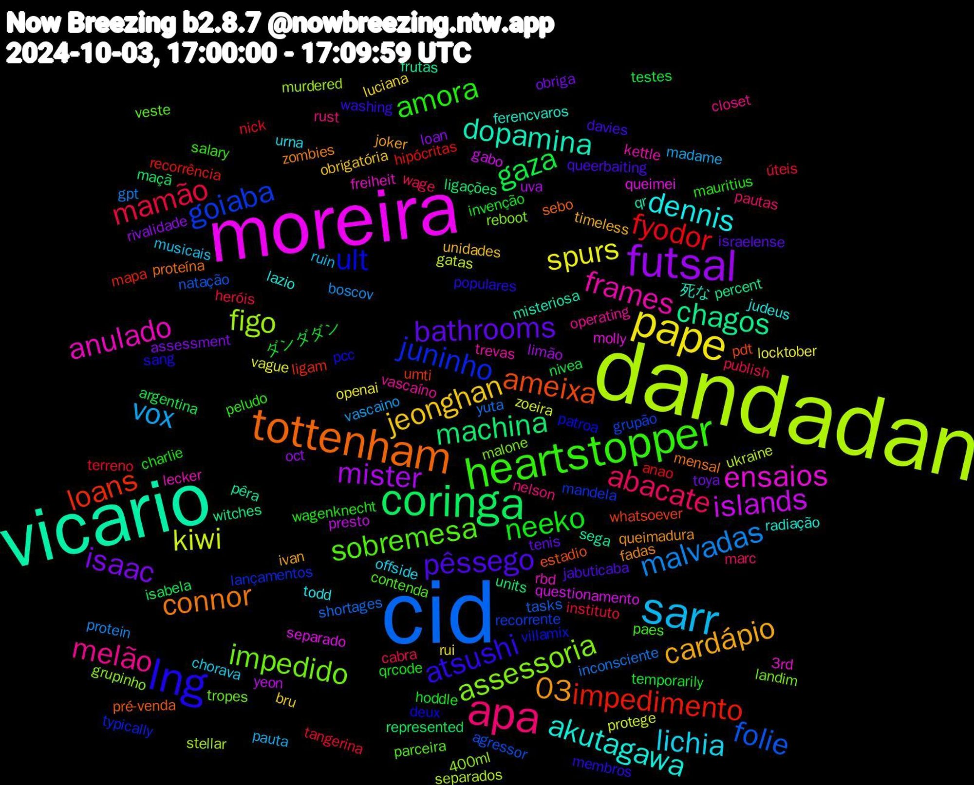 Word Cloud; its top words (sorted by weighted frequency, descending):  cid, dandadan, moreira, vicario, tottenham, lng, heartstopper, apa, sarr, pape, futsal, coringa, impedimento, goiaba, assessoria, anulado, akutagawa, 03, pêssego, neeko, mamão, malvadas, kiwi, islands, chagos, ameixa, ult, sobremesa, melão, lichia, jeonghan, isaac, gaza, fyodor, folie, figo, ensaios, dopamina, connor, atsushi, amora, abacate, vox, spurs, mister, machina, loans, juninho, impedido, frames, dennis, cardápio, bathrooms, ダンダダン, úteis, yuta, ukraine, questionamento, pêra, pré-venda, pcc, paes, nelson, musicais, luciana, loan, isabela, hipócritas, grupão, grupinho, freiheit, ferencvaros, fadas, davies, charlie, cabra, boscov, zoeira, yeon, witches, whatsoever, villamix, veste, vascaíno, urna, unidades, toya, testes, terreno, tasks, stellar, queimei, qr, proteína, populares, peludo, pautas, pauta, openai, oct, maçã, mapa, mandela, malone, lecker, lazio, joker, jabuticaba, hoddle, heróis, gpt, gatas, gabo, frutas, estadio, deux, contenda, closet, chorava, bru, assessment, argentina, anao, agressor, 400ml, 3rd, 死な, zombies, washing, wagenknecht, wage, vascaino, vague, uva, units, umti, typically, tropes, trevas, todd, timeless, tenis, temporarily, tangerina, shortages, separados, separado, sega, sebo, sang, salary, rust, ruin, rui, rivalidade, represented, recorrência, recorrente, reboot, rbd, radiação, queimadura, queerbaiting, qrcode, publish, protein, protege, presto, percent, pdt, patroa, parceira, operating, offside, obrigatória, obriga, nivea, nick, natação, murdered, molly, misteriosa, mensal, membros, mauritius, marc, madame, locktober, limão, ligações, ligam, lançamentos, landim, kettle, judeus, ivan, israelense, invenção, instituto, inconsciente