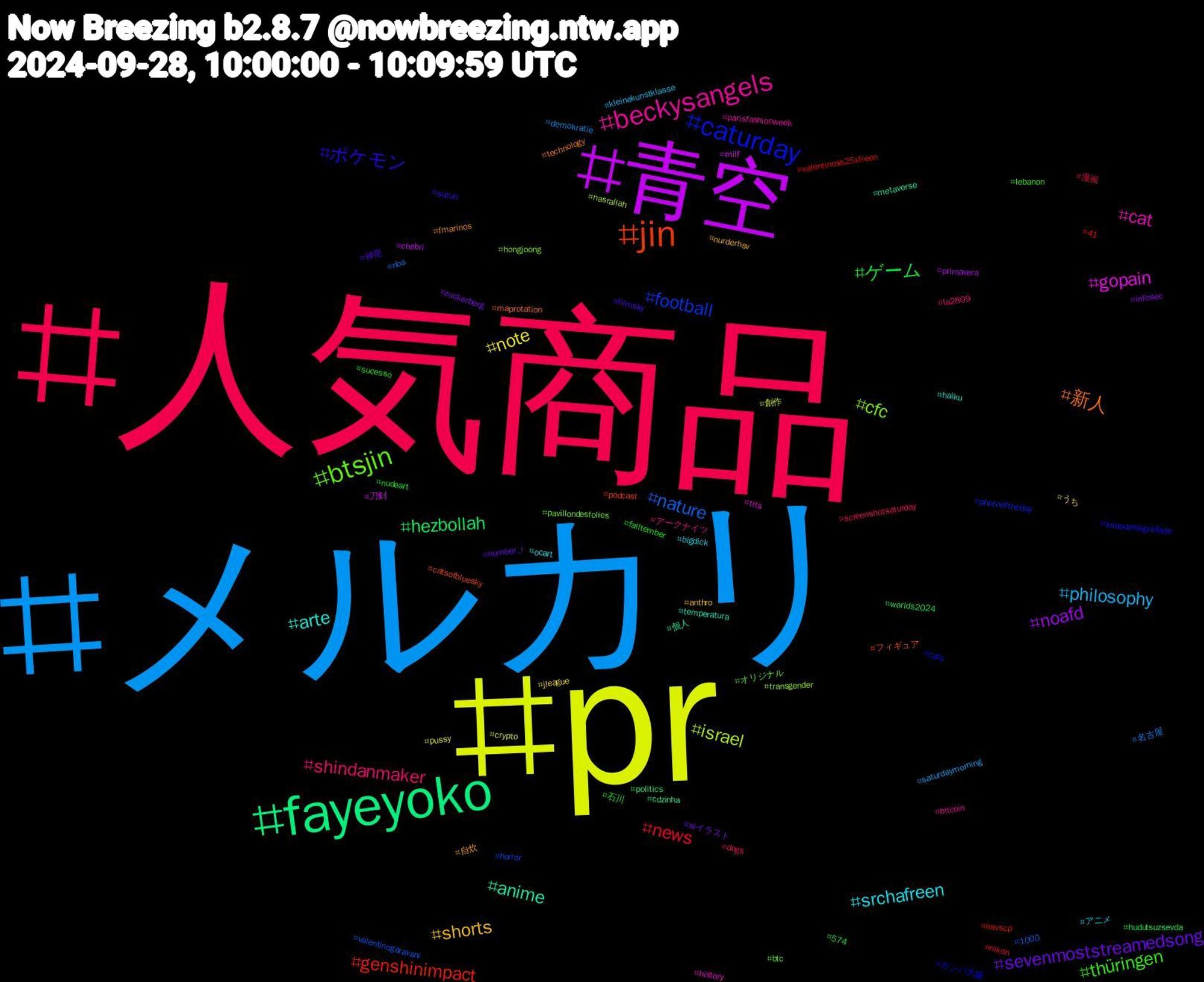 Hashtag Cloud; its hashtagged words/phrases (sorted by weighted frequency, descending):  人気商品, メルカリ, pr, 青空, fayeyoko, jin, caturday, btsjin, beckysangels, srchafreen, shorts, sevenmoststreamedsong, ゲーム, news, nature, israel, gopain, anime, 新人, ポケモン, thüringen, shindanmaker, philosophy, note, noafd, hezbollah, genshinimpact, football, cfc, cat, arte, 自炊, 神里, 石川, 漫画, 名古屋, 創作, 刀剣, 個人, フィギュア, ガンバ大阪, オリジナル, アークナイツ, アニメ, うち, zuckerberg, worlds2024, valentinoss25xfreen, valentinogaravani, transgender, tits, temperatura, technology, suzuri, sucesso, screenshotsaturday, saturdaymorning, pussy, primavera, politics, podcast, photooftheday, pavillondesfolies, parisfashionweek, ocart, nurderhsv, number_i, nudeart, nikon, nba, nasrallah, milf, metaverse, maprotation, lulapazedignidade, lebanon, la2809, kleinekunstklasse, jleague, infosec, hudutsuzsevda, hsvscp, horror, hongjoong, history, haiku, fmarinos, filmsky, falltember, dogs, demokratie, crypto, chebri, cdzinha, catsofbluesky, cats, btc, bitcoin, bigdick, anthro, aiイラスト, 574, 41, 1000