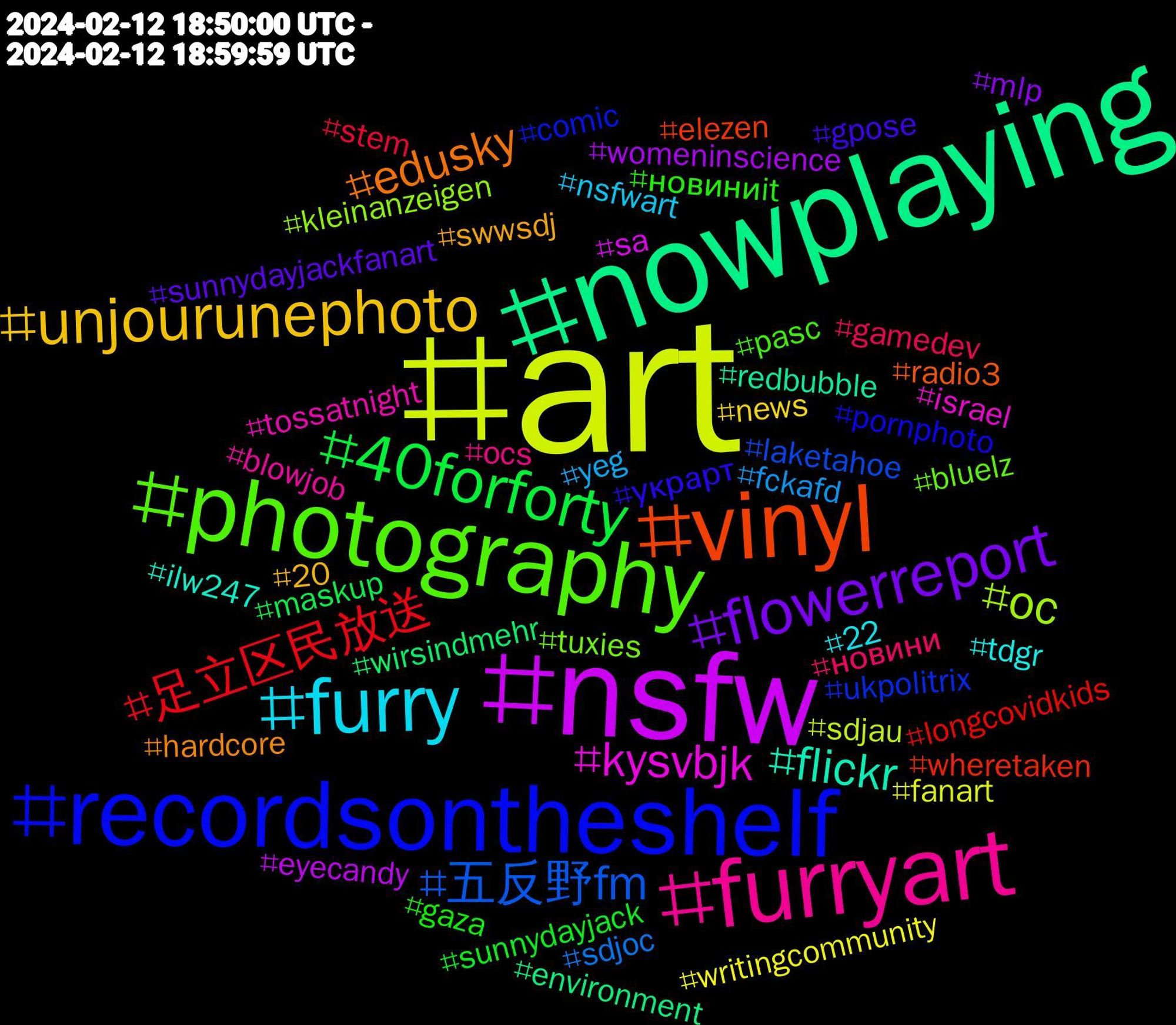 Hashtag Cloud; its hashtagged words/phrases (sorted by weighted frequency, descending):  art, nsfw, nowplaying, vinyl, recordsontheshelf, photography, furryart, furry, unjourunephoto, flowerreport, 40forforty, 足立区民放送, 五反野fm, oc, kysvbjk, flickr, edusky, украрт, новиниit, новини, yeg, writingcommunity, womeninscience, wirsindmehr, wheretaken, ukpolitrix, tuxies, tossatnight, tdgr, swwsdj, sunnydayjackfanart, sunnydayjack, stem, sdjoc, sdjau, sa, redbubble, radio3, pornphoto, pasc, ocs, nsfwart, news, mlp, maskup, longcovidkids, laketahoe, kleinanzeigen, israel, ilw247, hardcore, gpose, gaza, gamedev, fckafd, fanart, eyecandy, environment, elezen, comic, bluelz, blowjob, 22, 20