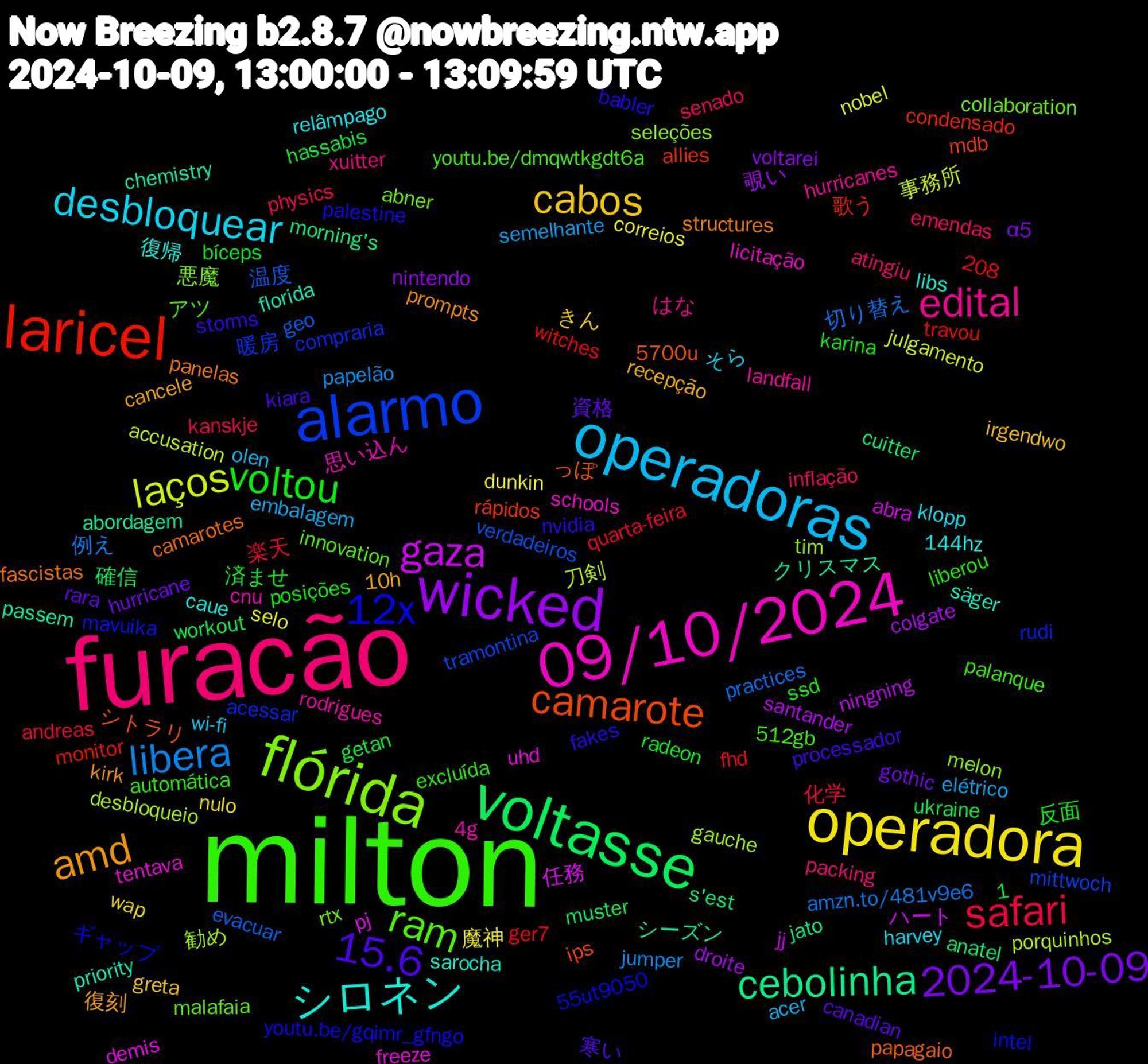 Word Cloud; its top words (sorted by weighted frequency, descending):  milton, furacão, operadoras, operadora, wicked, voltasse, laricel, alarmo, flórida, 09/10/2024, シロネン, amd, 15.6, voltou, safari, libera, laços, gaza, cebolinha, camarote, 12x, ram, edital, desbloquear, cabos, 2024-10-09, 温度, 勧め, uhd, priority, panelas, nvidia, liberou, inflação, elétrico, correios, colgate, anatel, allies, acessar, abner, 4g, 144hz, 10h, 1,208, 資格, 済ませ, 楽天, 切り替え, 刀剣, 任務, クリスマス, っぽ, youtu.be/gqimr_gfngo, youtu.be/dmqwtkgdt6a, xuitter, wi-fi, wap, voltarei, ukraine, travou, tramontina, seleções, schools, sarocha, prompts, processador, posições, physics, papelão, nobel, ningning, morning's, mdb, mavuika, malafaia, landfall, klopp, irgendwo, hurricane, hassabis, fhd, evacuar, desbloqueio, demis, chemistry, camarotes, babler, automática, atingiu, acer, 魔神, 覗い, 確信, 歌う, 暖房, 悪魔, 思い込ん, 復帰, 復刻, 寒い, 反面, 化学, 例え, 事務所, ハート, シーズン, シトラリ, ギャップ, アツ, はな, そら, きん, α5, workout, witches, verdadeiros, tim, tentava, säger, structures, storms, ssd, senado, semelhante, selo, santander, s'est, rápidos, rudi, rtx, rodrigues, relâmpago, recepção, rara, radeon, quarta-feira, practices, porquinhos, pj, passem, papagaio, palestine, palanque, packing, olen, nulo, nintendo, muster, monitor, mittwoch, melon, licitação, libs, kirk, kiara, karina, kanskje, jumper, julgamento, jj, jato, ips, intel, innovation, hurricanes, harvey, greta, gothic, getan, ger7, geo, gauche, freeze, florida, fascistas, fakes, excluída, emendas, embalagem, dunkin, droite, cuitter, condensado, compraria, collaboration, cnu, caue, cancele, canadian, bíceps, andreas, amzn.to/481v9e6, accusation, abra, abordagem, 5700u, 55ut9050, 512gb, 500ml