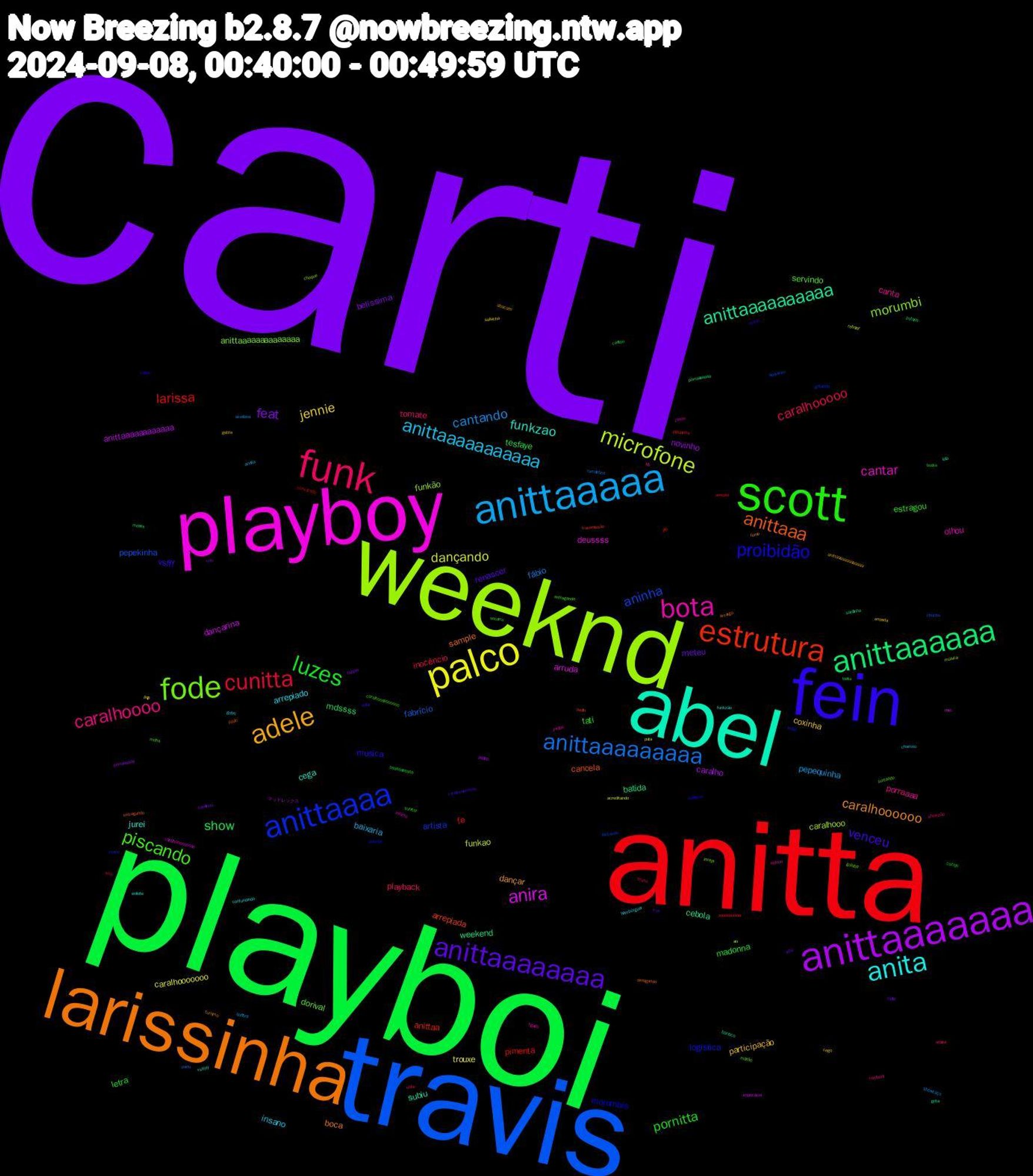 Word Cloud; its top words (sorted by weighted frequency, descending):  carti, playboi, anitta, travis, weeknd, playboy, abel, larissinha, fein, scott, funk, anittaaaaa, palco, anittaaaaaaa, anittaaaaaa, estrutura, anittaaaa, fode, bota, anita, adele, anittaaaaaaaa, luzes, cunitta, anittaaaaaaaaa, microfone, anira, anittaaaaaaaaaa, anittaaa, proibidão, piscando, caralhoooo, anittaaaaaaaaaaa, jennie, feat, show, larissa, aninha, morumbi, cantar, funkzao, caralhoooooo, venceu, pornitta, caralhooooo, cantando, dançando, anittaaaaaaaaaaaa, weekend, arrepiada, logística, dorival, canta, arrepiado, participação, meteu, madonna, fe, fabrício, caralhooo, arruda, subiu, sample, musica, estragou, tomate, baixaria, trouxe, novinho, mdssss, anittaa, artista, anittaaaaaaaaaaaaaa, olhou, jurei, dançar, renascer, letra, inocêncio, fábio, funkao, dançarina, cebola, cancela, morumbis, servindo, porraaaa, insano, coxinha, belíssima, tesfaye, pimenta, pepekinha, funkão, deussss, cega, boca, vsfff, tati, playback, pepequinha, caralhooooooo, caralho, batida, transmissão, telão, surtando, fígado, confundindo, anittaaaaaaaaaaaaa, alho, aaaaaaaaaaa, aaaaaaaaaa, pariu, música, msc, lata, desligando, carter, caralhoooooooooo, ariana, annita, salsicha, rapper, putaria, pipokinha, lançando, inveja, infarto, funkzão, fomo, caralhoooooooo, bucks, bruno, azeitona, acreditando, マッドレックス, sardinha, paulo, paladar, militão, ido, gritei, entrada, crlh, cozido, convocado, chuchu, choque, caralhooooooooo, barraco, amargo, surtei, surreal, showzão, quebra, pqp, porraaaaaa, mdsss, jiló, gritando, goiaba, entrou, enfeite, abacate, wue, tonta, simi, romântico, rebolar, impecável, grita, estragando, epilepsia, entregando, confundi, chamou, cego, caralhoo, cantou, arrepiei, apareceu, ani, zerou, vsfffff, turismo, subir, socorro, sobe, showzaço, puta, pqppp, porraaaaaaa, pediu, murro, mdss, juntos, hambúrguer, gebte, fuder