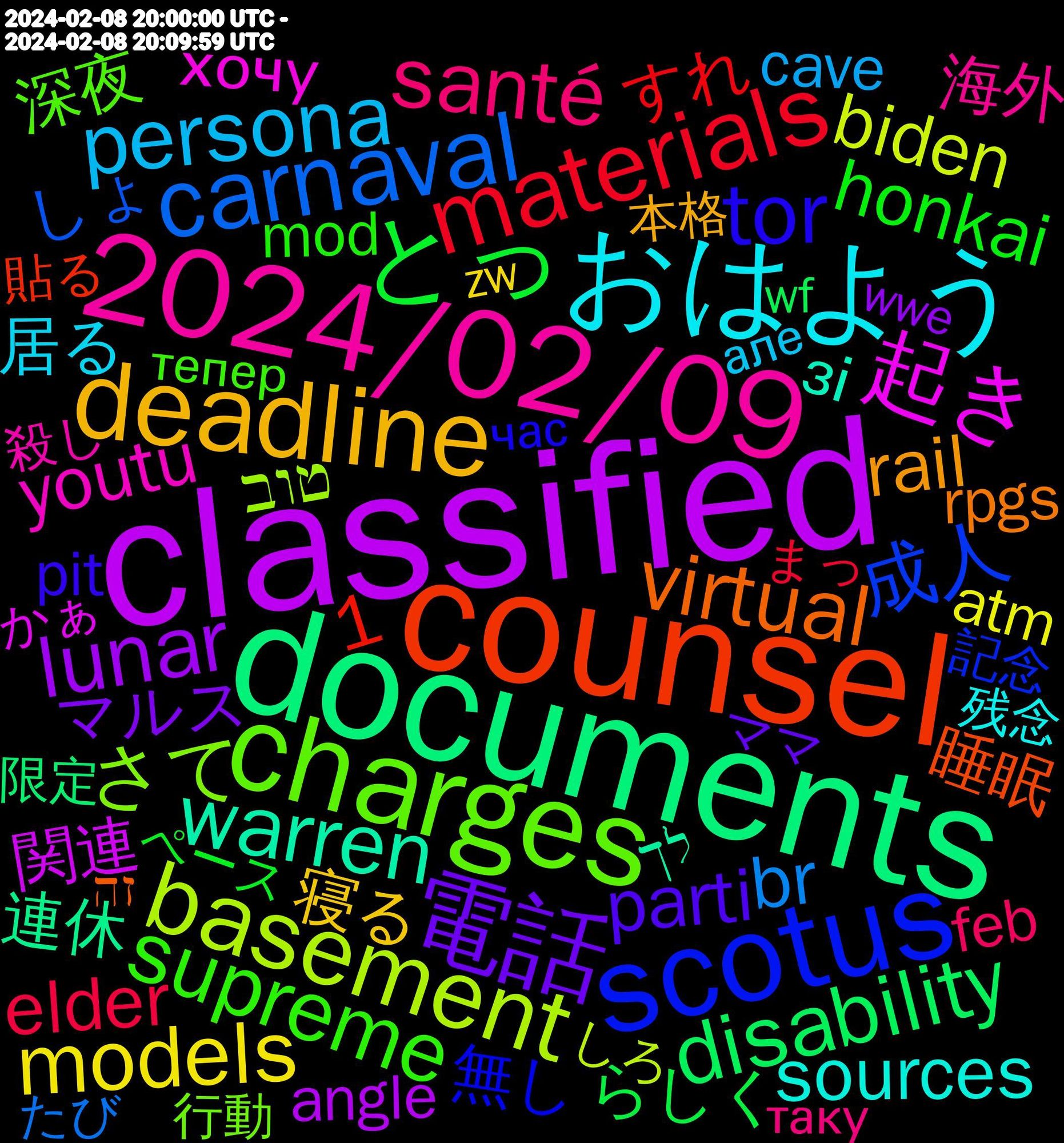 Word Cloud; its top words (sorted by weighted frequency, descending):  classified, documents, counsel, scotus, charges, 2024/02/09, おはよう, deadline, 電話, とっ, materials, carnaval, basement, amendment, 起き, お気に入り, warren, virtual, tor, supreme, santé, persona, models, lunar, disability, creatures, courts, 成人, コンテンツ, さて, youtu, sources, rail, parti, keyboard, honkai, floating, elder, constitution, confusing, commissions, categories, breakout, br, biden, ballot, @liard.bsky.social, 1, 関連, 連休, 睡眠, 眺め, 無し, 深夜, 海外, 旅行, 応援, 居る, 寝る, 変わら, 処理, 事情, マルス, バイト, ハッシュ, らしく, どちら, すれ, しょ, おやすみなさい, いける, עכשיו, טוב, хочу, можна, зі, valentines, valentine's, usecase, unrelated, twitch, streik, sterkte, statistics, sommer, rpgs, reposting, president, portfolio, pledge, pit, penny, openly, newspaper, murray, mojo, mod, masse, literary, linke, keys, investigation, introduce, immigrant, harassment, guck, friend's, fortnite, feb, enemies, emissions, dump, disqualify, crickets, commit, colleagues, chuck, cave, bolsonaro, berliner, beendet, atm, angles, angle, amigos, advertising, abortion, 14th, 頑張り, 限定, 貼る, 記念, 記事, 見やすい, 褒め, 表紙, 行動, 美味い, 繋がっ, 素敵, 笑っ, 瞬間, 生まれ, 流石, 殺し, 残念, 残し, 死ぬ, 本格, 早起き, 早朝, 悪夢, 悩み, 帰宅, 宇宙, 女子, 呼び, 周年, 呟き, 可愛, 勇気, 分かり, 全体, 余計, 余裕, 会い, 以降, 不思議, 一気に, リンク, ママ, ペース, ストーリー, クリア, アルバム, まっ, たまに, たび, しろ, かぁ, おすすめ, לך, זה, час, тепер, таку, прийнято, може, зрада, була, але, züge, zw, zelda, wwe, willfully, whatsapp, wf, well-meaning, weapon