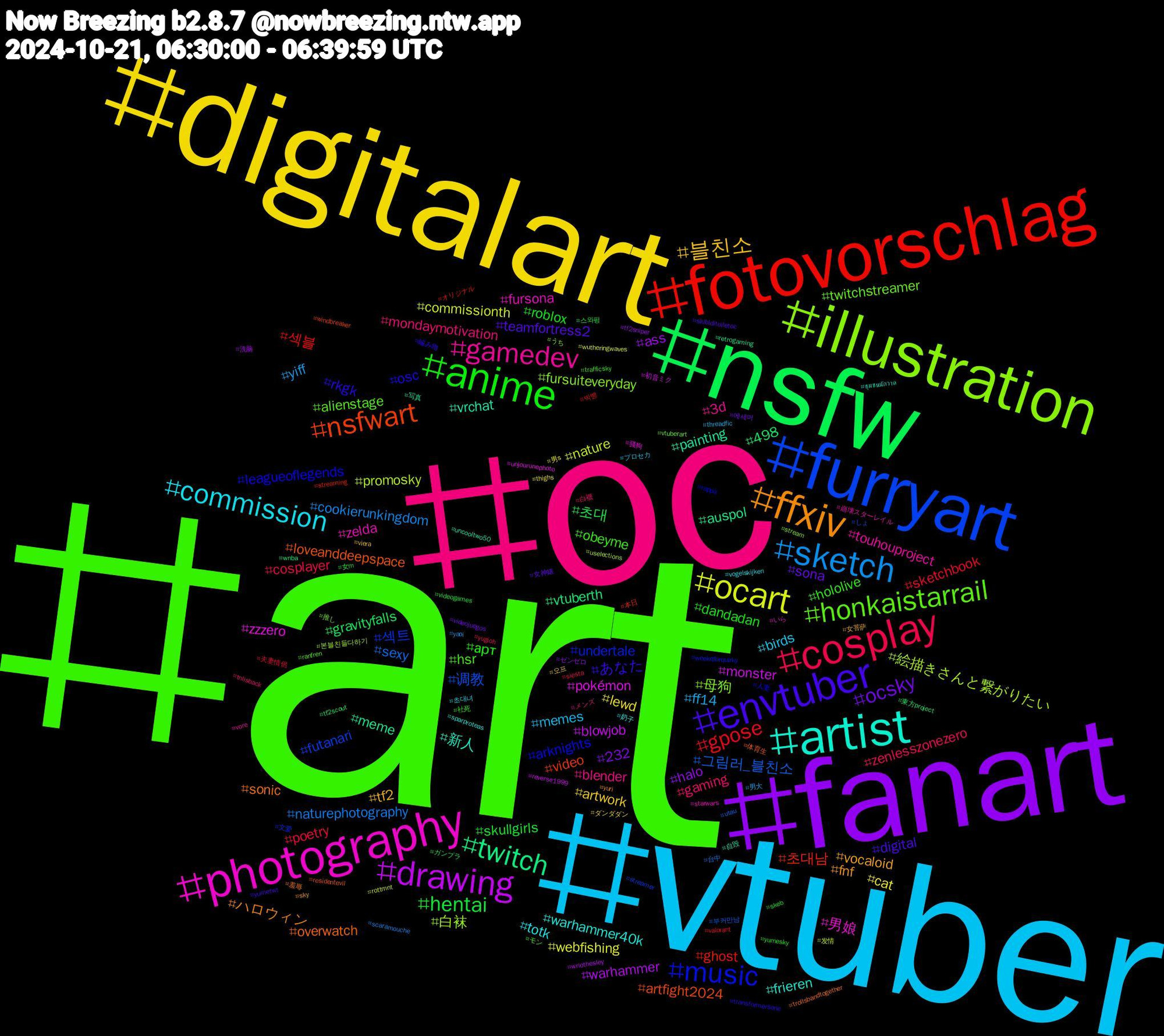 Hashtag Cloud; its hashtagged words/phrases (sorted by weighted frequency, descending):  art, oc, vtuber, digitalart, fanart, nsfw, fotovorschlag, furryart, illustration, photography, artist, ffxiv, envtuber, anime, cosplay, sketch, ocart, drawing, twitch, nsfwart, music, honkaistarrail, gamedev, commission, 블친소, ocsky, hentai, gpose, 그림러_블친소, 絵描きさんと繋がりたい, zzzero, vrchat, sonic, rkgk, hololive, gaming, ff14, cat, ass, 498, 초대남, 섹트, 母狗, zelda, warhammer40k, vocaloid, teamfortress2, roblox, poetry, naturephotography, nature, monster, meme, loveanddeepspace, leagueoflegends, hsr, blender, birds, artwork, 232, 초대, 섹블, 调教, 白袜, 男娘, 新人, ハロウィン, あなた, арт, zenlesszonezero, yiff, webfishing, warhammer, vtuberth, video, undertale, twitchstreamer, touhouproject, totk, tf2, sona, skullgirls, sketchbook, sexy, promosky, pokémon, painting, overwatch, osc, obeyme, mondaymotivation, memes, lewd, halo, gravityfalls, ghost, futanari, fursuiteveryday, fursona, frieren, fnf, digital, dandadan, cosplayer, cookierunkingdom, commissionth, blowjob, auspol, artfight2024, arknights, alienstage, 3d, 초대녀, 오프, 에세머, 스와핑, 빅뱅, 부커만남, 본블친들다하기, 骚狗, 自毁, 羞辱, 編み物, 社死, 白襪, 男大, 男s, 洗脑, 東方project, 本日, 文爱, 推し, 崩壊スターレイル, 奶子, 女菩萨, 女神婊, 女m, 夫妻情侶, 台中, 发情, 初音ミク, 写真, 体育生, 人妻, モン, メンズ, プロセカ, ダンダダン, ゼンゼロ, ガンプラ, オリジナル, しょ, うち, いら, ชุมชนนักวาด, yuri, yumetwt, yumesky, yugioh, yaoi, wutheringwaves, wriothesley, wnba, windbreaker, weekqforquirky, vtuberart, vore, vogelskijken, viera, videojuegos, videogames, valorant, utau, uselections, unjourunephoto, uncooltwo50, trollsbandtogether, transformersone, trafficsky, tnlisback, threadfic, thighs, tf2sniper, tf2scout, streaming, streamer, stream, starwars, sparproteas, sky, skibiditoiletoc, skeb, siesta, scaramouche, rottmnt, reverse1999, retrogaming, residentevil, rappa, ranfren