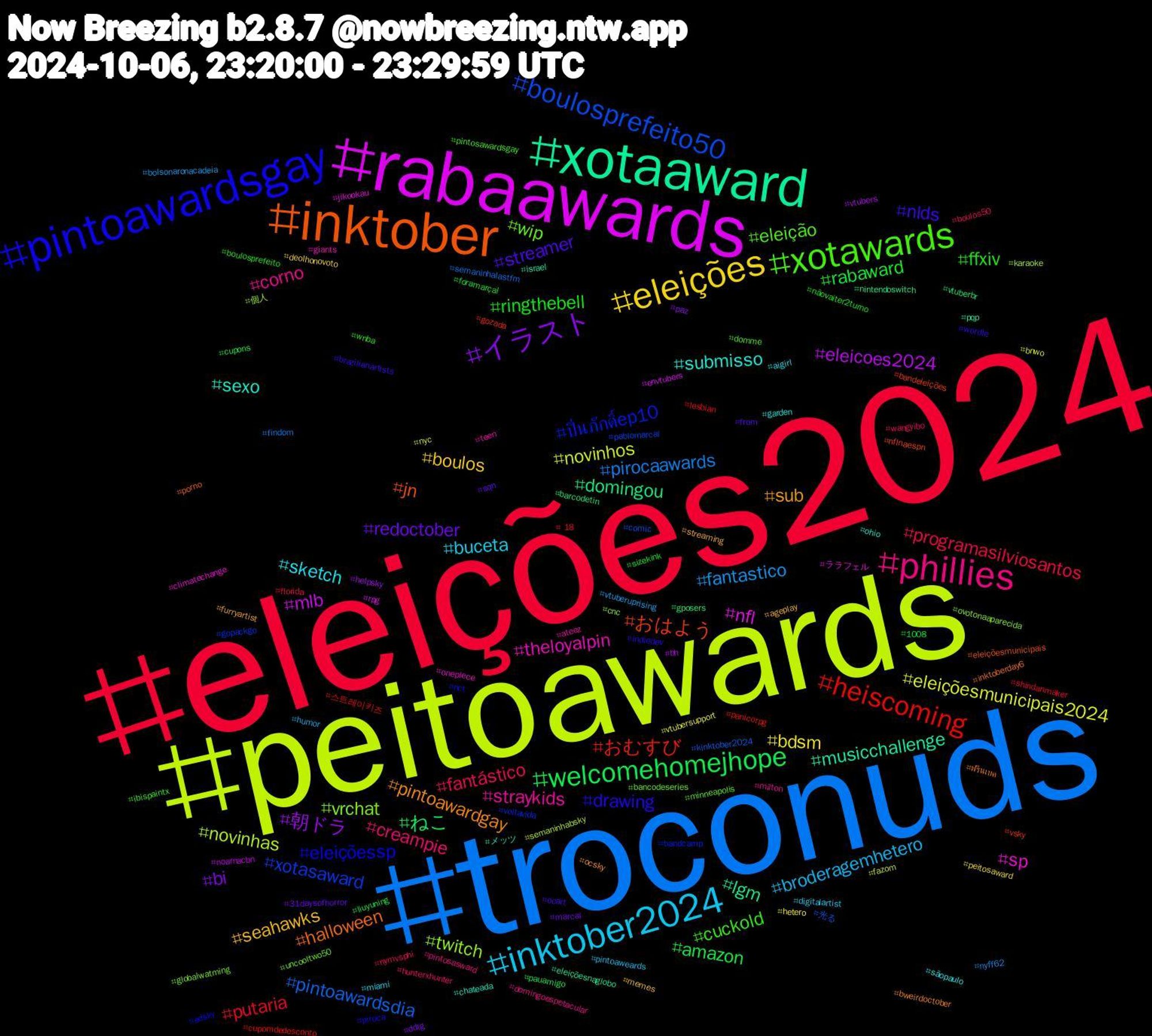 Hashtag Cloud; its hashtagged words/phrases (sorted by weighted frequency, descending):  eleições2024, troconuds, peitoawards, rabaawards, xotaaward, inktober, pintoawardsgay, xotawards, phillies, inktober2024, eleições, イラスト, welcomehomejhope, heiscoming, boulosprefeito50, twitch, sp, sexo, pintoawardgay, nlds, ffxiv, fantástico, fantastico, eleiçõesmunicipais2024, eleicoes2024, domingou, おはよう, ปิ่นภักดิ์ep10, wip, straykids, sketch, seahawks, redoctober, rabaward, putaria, pintoawardsdia, novinhas, nfl, musicchallenge, halloween, drawing, cuckold, creampie, broderagemhetero, bdsm, 朝ドラ, ねこ, おむすび, xotasaward, vrchat, theloyalpin, submisso, sub, streamer, ringthebell, programasilviosantos, pirocaawards, novinhos, mlb, lgm, jn, eleiçõessp, eleição, corno, buceta, boulos, bi, amazon, 스트레이키즈, 光る, 個人, ララフェル, メッツ, ฟรีนเบค, wordle, wnba, wangyibo, vtuberuprising, vtubersupport, vtubers, vtuberbr, vsky, voltavida, uncooltwo50, teen, sãopaulo, streaming, sqn, sizekink, shindanmaker, semaninhalastfm, semaninhabsky, rpg, pqp, porno, piroca, pintosawardsgay, pintosasward, pintoaweards, peitosaward, paz, pauamigo, panicorpg, pablomarcal, ovotonaaparecida, onepiece, ohio, ocsky, ocart, nãovaiter2turno, nymvsphi, nyff62, nyc, noarnacbn, nintendoswitch, nflnaespn, nct, minneapolis, milton, miami, memes, marcal, liuyuning, lesbian, kinktober2024, karaoke, jikookau, israel, inktoberday6, indiedev, ibispaintx, hunterxhunter, humor, hetero, helpsky, gposers, gozada, gopackgo, globalwatming, giants, garden, furryartist, from, foramarçal, florida, findom, fazom, envtubers, eleiçõesnaglobo, eleiçõesmunicipais, edsky, domme, domingoespetacular, digitalartist, deolhonovoto, ddlg, cupons, cupomdedesconto, comic, cnc, climatechange, chateada, bweirdoctober, brazilianartists, boulosprefeito, boulos50, bolsonaronacadeia, bnwo, bh, barcodetin, bandeleições, bandcamp, bancodeseries, ateez, aigirl, ageplay, 31daysofhorror, 1008, +18