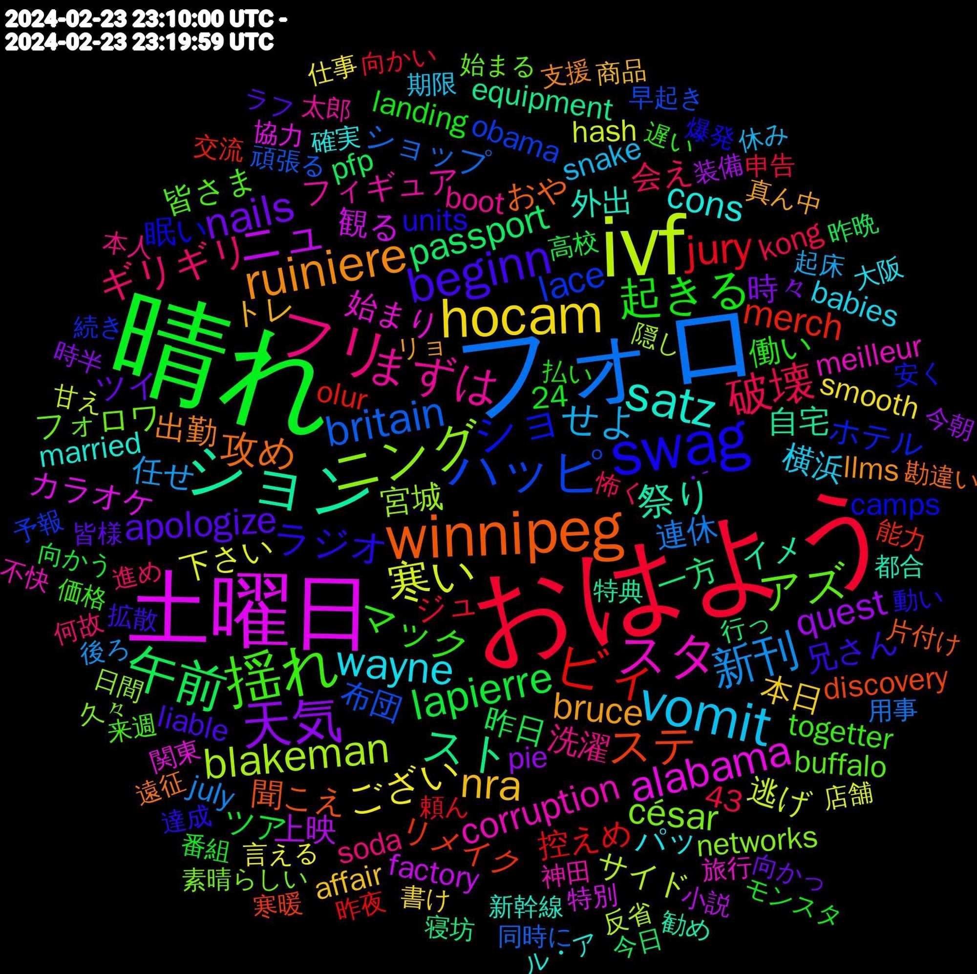 Word Cloud; its top words (sorted by weighted frequency, descending):  晴れ, おはよう, フォロ, ivf, 土曜日, ション, winnipeg, swag, 揺れ, フリ, vomit, hocam, 天気, 午前, ビィ, ハッピ, ニング, スタ, satz, ruiniere, beginn, 起きる, 破壊, 新刊, 寒い, ニュ, スト, ステ, ショ, アズ, まずは, wayne, nra, nails, lapierre, jury, britain, blakeman, alabama, 祭り, 攻め, ラジオ, マック, ギリギリ, せよ, ござい, quest, passport, merch, lace, césar, corruption, cons, bruce, apologize, 連休, 逃げ, 観る, 自宅, 聞こえ, 眠い, 皆さま, 洗濯, 横浜, 本日, 時々, 昨日, 控えめ, 布団, 宮城, 始まり, 外出, 出勤, 兄さん, 働い, 会え, 任せ, 下さい, 上映, 一方, リメイク, ホテル, フォロワ, フィギュア, パッ, トレ, ツイ, ツア, ジュ, ショップ, サイド, カラオケ, イメ, おや, units, togetter, soda, snake, smooth, pie, pfp, olur, obama, networks, meilleur, married, llms, liable, landing, kong, july, hash, factory, equipment, discovery, camps, buffalo, boot, babies, affair, 43, 24, ･´, 高校, 頼ん, 頑張る, 隠し, 関東, 都合, 遠征, 達成, 遅い, 進め, 起床, 言える, 装備, 行っ, 能力, 続き, 素晴らしい, 神田, 確実, 真ん中, 皆様, 番組, 申告, 用事, 甘え, 特別, 特典, 片付け, 爆発, 来週, 本人, 期限, 書け, 時半, 昨晩, 昨夜, 早起き, 日間, 旅行, 新幹線, 支援, 拡散, 払い, 怖く, 後ろ, 店舗, 小説, 寝坊, 寒暖, 安く, 始まる, 太郎, 大阪, 商品, 向かっ, 向かう, 向かい, 同時に, 反省, 協力, 勧め, 勘違い, 動い, 価格, 何故, 休み, 仕事, 今朝, 今日, 交流, 予報, 久々, 不快, ル・ア, リョ, ラフ, モンスタ