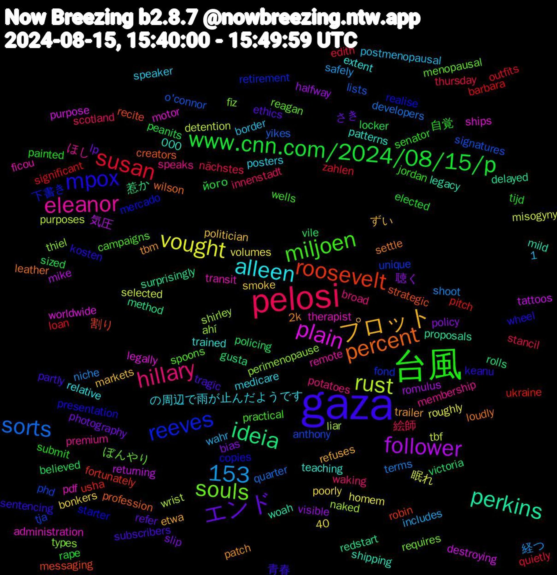 Word Cloud; its top words (sorted by weighted frequency, descending):  gaza, 台風, pelosi, vought, follower, ideia, roosevelt, reeves, souls, eleanor, alleen, プロット, エンド, www.cnn.com/2024/08/15/p, susan, sorts, rust, plain, perkins, percent, mpox, miljoen, hillary, 1,153, 聴く, vile, ukraine, tja, thiel, therapist, teaching, tbm, subscribers, submit, stancil, shoot, selected, returning, redstart, recite, realise, reagan, premium, posters, politician, photography, peanits, outfits, o'connor, naked, motor, mild, loudly, keanu, jordan, innenstadt, includes, homem, halfway, gusta, fortunately, fond, fiz, ficou, extent, etwa, ethics, elected, edith, developers, detention, destroying, delayed, creators, copies, campaigns, broad, border, bonkers, bias, believed, barbara, anthony, ahí, administration, 40,000, 2k, 青春, 自覚, 絵師, 経つ, 眠れ, 気圧, 惹か, 割り, 下書き, ぼんやり, ほし, の周辺で雨が止んだようです, ずい, さき, його, zahlen, yikes, wrist, worldwide, woah, wilson, wheel, wells, waking, wahr, volumes, visible, victoria, usha, unique, types, transit, trained, trailer, tragic, tijd, thursday, terms, tbf, tattoos, surprisingly, strategic, starter, spoons, speaks, speaker, smoke, slip, sized, significant, signatures, shirley, ships, shipping, settle, sentencing, senator, scotland, safely, roughly, romulus, rolls, robin, retirement, requires, remote, relative, refuses, refer, rape, quietly, quarter, purposes, purpose, proposals, profession, presentation, practical, potatoes, postmenopausal, poorly, policy, policing, pitch, phd, perimenopause, pdf, patterns, patch, partly, painted, nächstes, niche, misogyny, mike, method, messaging, mercado, menopausal, membership, medicare, markets, lp, locker, loan, lists, liar, legally, legacy, leather, kosten, komen, kings