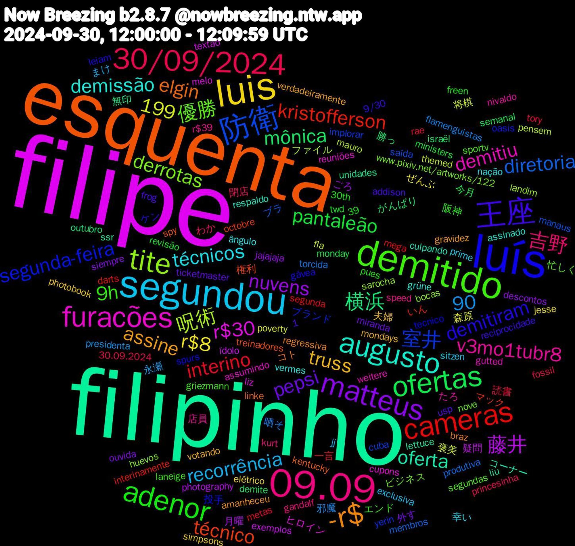 Word Cloud; its top words (sorted by weighted frequency, descending):  filipe, filipinho, esquenta, luís, demitido, 09.09, segundou, luis, matteus, ofertas, cameras, 防衛, tite, furacões, augusto, -r$, 王座, adenor, 30/09/2024, 藤井, 横浜, técnico, segunda-feira, 優勝, v3mo1tubr8, técnicos, truss, pepsi, pantaleão, interino, diretoria, 呪術, r$30, oferta, elgin, demitiram, 9h, 1,199, 吉野, recorrência, r$8, nuvens, mônica, kristofferson, 室井, derrotas, demitiu, demissão, assine, 読書, 晒そ, 将棋, ídolo, unidades, treinadores, tecnico, segundas, r$39,90, prime, photobook, ouvida, monday, mega, manaus, landim, cupons, culpando, braz, 9/30, 阪神, 閉店, 永瀬, 森原, 月曜, 勝っ, マック, ブランド, ビジネス, たろ, ângulo, votando, ticketmaster, revisão, rae, produtiva, pensem, melo, lettuce, kentucky, gávea, griezmann, gandalf, exclusiva, elétrico, descontos, demite, darts, cuba, bocas, assumindo, assinado, amanheceu, addison, 39,90, 30th, 30.09.2024, 邪魔, 褒美, 疑問, 無印, 権利, 投手, 忙しく, 店員, 幸い, 夫婦, 外す, 今月, 一言, ブラ, ファイル, ヒロイン, コーナー, コト, ケン, エンド, わか, まけ, ぜんぶ, ごろ, がんばり, いん, yerin, www.pixiv.net/artworks/122, weitere, vermes, verdadeiramente, usp, twd, tory, torcida, themed, textão, ssr, spy, spurs, sportv, speed, sitzen, simpsons, siempre, semanal, segunda, saída, sarocha, reuniões, respaldo, regressiva, reciprocidade, pues, princesinha, presidenta, poverty, photography, outubro, octobre, oasis, nove, nivaldo, nação, mondays, miranda, ministers, metas, membros, mauro, liz, liu, linke, leiam, laneige, kurt, jj, jesse, jajajaja, israël, interinamente, implorar, huevos, gutted, grüne, gravidez, frog, freen, fossil, flamenguistas, fla, exemplos, exclusivo, excessive