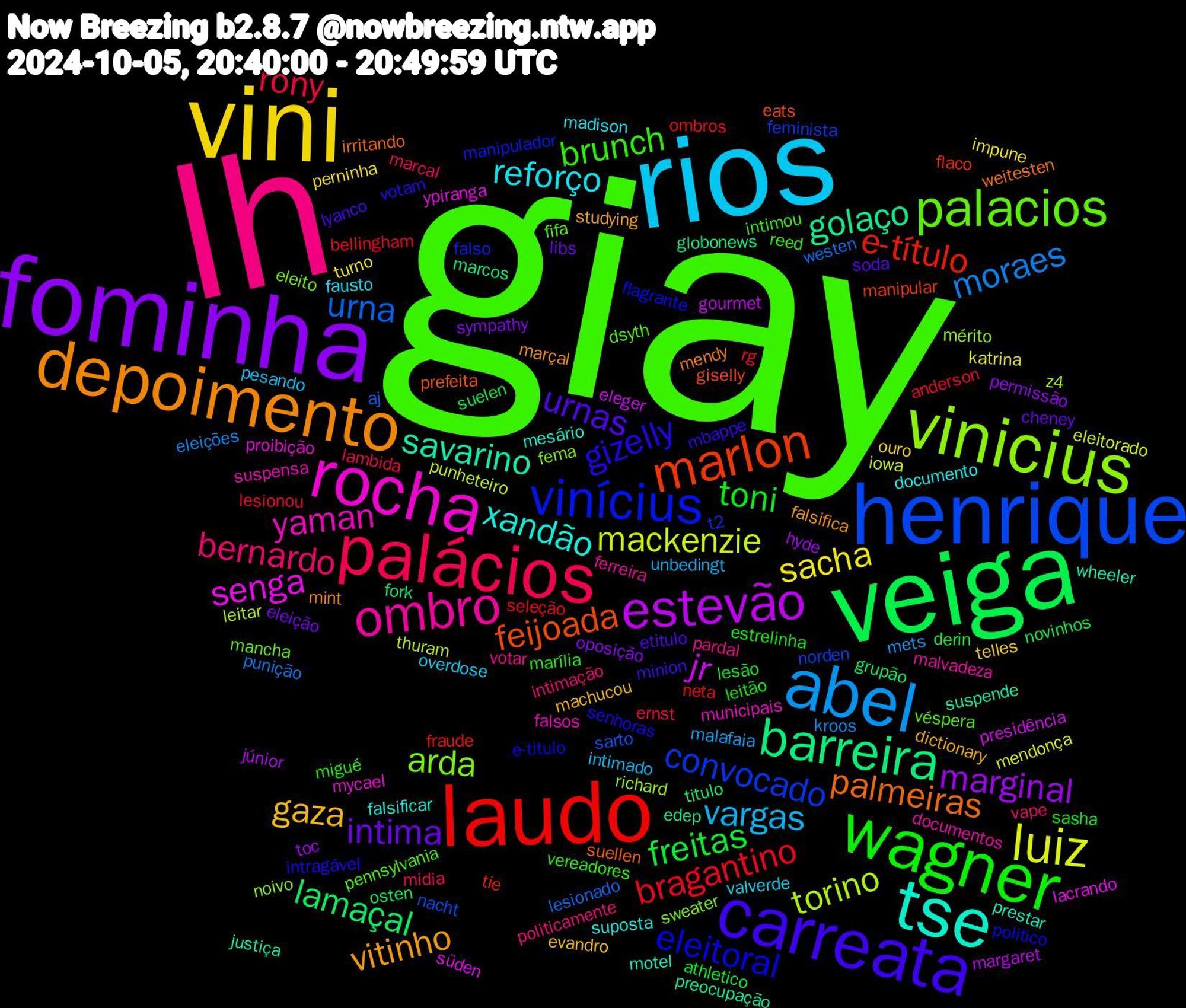 Word Cloud; its top words (sorted by weighted frequency, descending):  giay, lh, rios, vini, fominha, veiga, laudo, henrique, vinicius, rocha, tse, depoimento, carreata, wagner, palácios, abel, luiz, estevão, barreira, marlon, vinícius, palacios, ombro, reforço, gaza, intima, freitas, bragantino, urna, torino, senga, savarino, palmeiras, gizelly, brunch, bernardo, vargas, sacha, marginal, lamaçal, e-título, convocado, arda, yaman, xandão, vitinho, urnas, toni, rony, moraes, mackenzie, jr, golaço, feijoada, eleitoral, véspera, votar, valverde, telles, sympathy, suelen, seleção, sarto, richard, proibição, prestar, mendy, mbappe, marília, marcal, malafaia, katrina, júnior, fork, flaco, falso, eleito, documentos, documento, dictionary, cheney, athletico, anderson, westen, thuram, süden, suspende, suellen, senhoras, reed, politicamente, pesando, perninha, permissão, osten, ombros, norden, noivo, municipais, mesário, marçal, lyanco, leitão, lambida, kroos, iowa, gourmet, globonews, giselly, flagrante, fifa, ferreira, fausto, evandro, eleição, derin, bellingham, aj, z4, ypiranga, wheeler, weitesten, votam, vereadores, vape, unbedingt, turno, toc, titulo, tie, t2, sweater, suspensa, suposta, studying, soda, sasha, rg, punição, punheteiro, presidência, preocupação, prefeita, politico, pennsylvania, pardal, overdose, ouro, oposição, novinhos, neta, nacht, mérito, mycael, motel, mint, minion, migué, midia, mets, mendonça, margaret, marcos, manipular, manipulador, mancha, malvadeza, madison, machucou, libs, lesão, lesionou, lesionado, leitar, lacrando, justiça, irritando, intragável, intimou, intimação, intimado, impune, hyde, grupão, fraude, feminista, fema, falsos, falsificar, falsifica, etitulo, estrelinha, ernst, eleições, eleitorado, eleger, edep, eats, e-titulo, dsyth