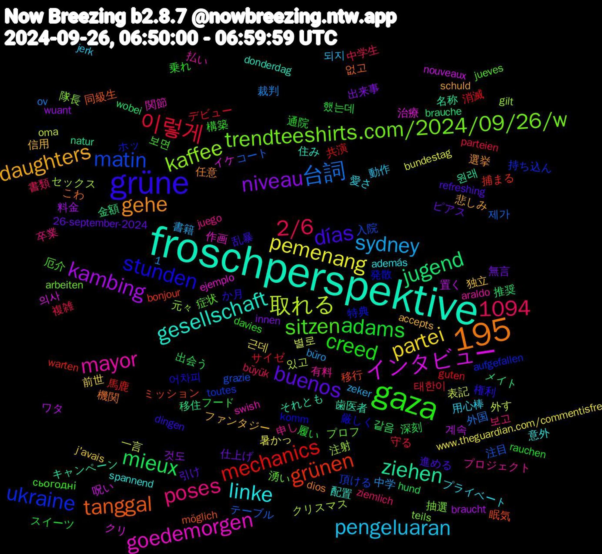 Word Cloud; its top words (sorted by weighted frequency, descending):  froschperspektive, 1,195, grüne, gaza, sydney, pemenang, kambing, jugend, grünen, 1094, ukraine, trendteeshirts.com/2024/09/26/w, mayor, linke, daughters, buenos, adams, 이렇게, 台詞, 取れる, インタビュー, ziehen, tanggal, stunden, sitzen, poses, pengeluaran, partei, niveau, mieux, mechanics, matin, kaffee, goedemorgen, gesellschaft, gehe, días, creed, 2/6, 별로, 계속, 金額, 移行, 特典, 湧い, 有料, 愛さ, 信用, 仕上げ, フード, デビュー, テーブル, セックス, イケ, それとも, こわ, か月, сьогодні, ziemlich, zeker, www.theguardian.com/commentisfre, wuant, wobei, warten, toutes, teils, swish, spannend, schuld, refreshing, rauchen, parteien, ov, oma, nouveaux, natur, möglich, komm, jueves, juego, jerk, j'avais, innen, hund, guten, grazie, gilt, ejemplo, donderdag, dios, dingen, davies, büyük, büro, bundestag, braucht, brauche, bonjour, aufgefallen, arbeiten, araldo, además, accepts, 26-september-2024, 했는데, 태한이, 제가, 있고, 의사, 원래, 없고, 어차피, 보면, 보고, 되지, 근데, 것도, 같음, 馬鹿, 頂ける, 隊長, 関節, 配置, 選挙, 進める, 通院, 複雑, 裁判, 表記, 置く, 移住, 眠気, 発散, 症状, 申し, 用心棒, 独立, 無言, 深刻, 消滅, 注目, 注射, 治療, 歯医者, 機関, 権利, 構築, 書類, 書籍, 暑かっ, 料金, 推奨, 捕まる, 持ち込ん, 抽選, 払い, 意外, 悲しみ, 引け, 履い, 守る, 外国, 外す, 呪い, 名称, 同級生, 厳しく, 厄介, 卒業, 動作, 前世, 出来事, 出会う, 共演, 入院, 元々, 作画, 住み, 任意, 乱暴, 乗れ, 中学生, 中学, 一言, ワタ, メイト, ミッション, ホッ, プロフ, プロジェクト, プライベート, ファンタジー, ピアス, スイーツ, サイゼ, コート, クリスマス, クリ, キャンペーン, オスモ