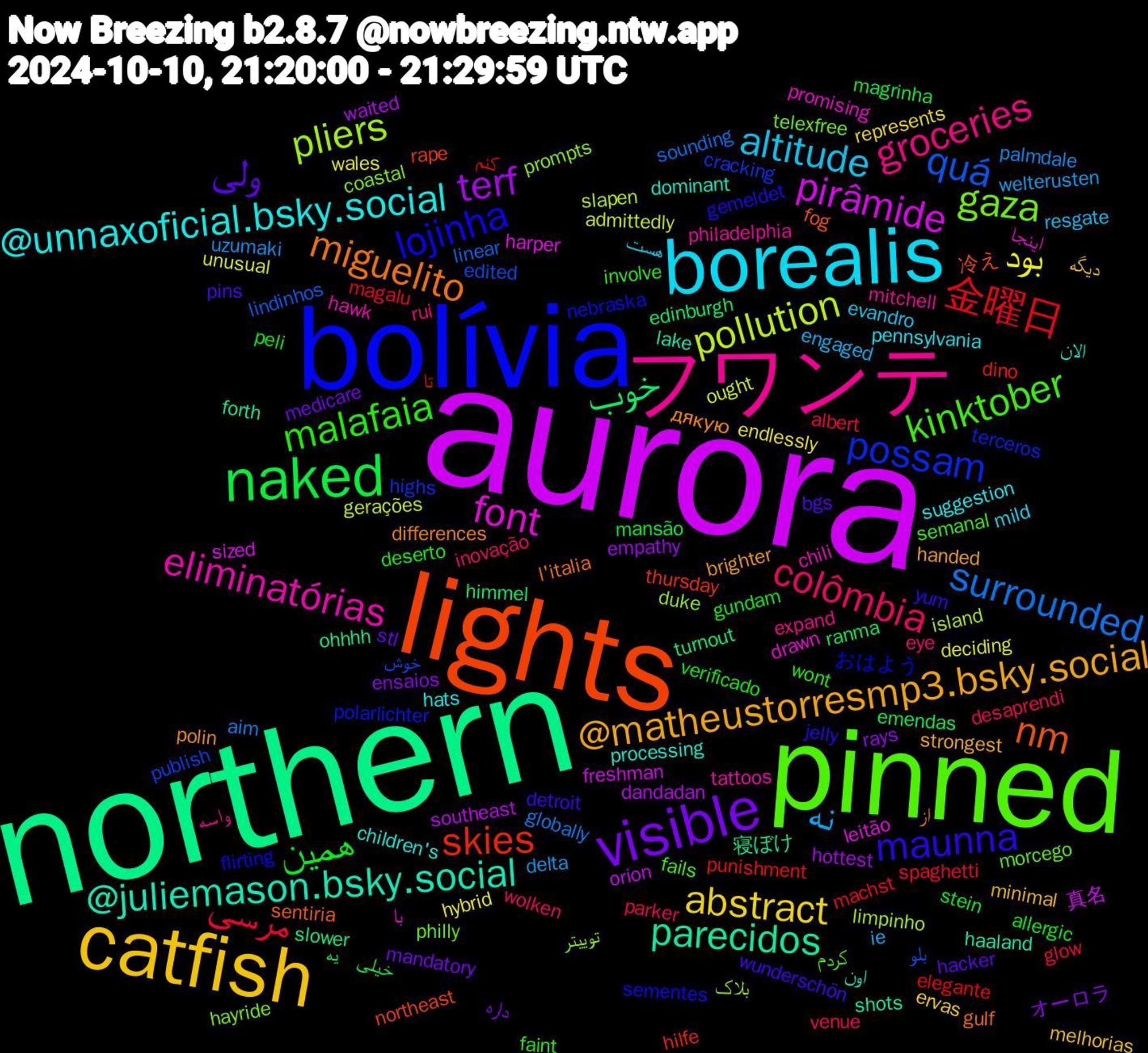 Word Cloud; its top words (sorted by weighted frequency, descending):  aurora, northern, lights, bolívia, pinned, フワンテ, borealis, catfish, visible, naked, 金曜日, quá, pliers, font, @juliemason.bsky.social, miguelito, maunna, malafaia, colômbia, نه, بود, terf, خوب, skies, possam, gaza, eliminatórias, @unnaxoficial.bsky.social, @matheustorresmp3.bsky.social, ولی, همین, مرسی, surrounded, pollution, pirâmide, parecidos, nm, lojinha, kinktober, groceries, altitude, abstract, オーロラ, یه, کنم, خوش, توییتر, اینجا, الان, дякую, wunderschön, verificado, venue, uzumaki, unusual, southeast, slower, rape, polarlichter, philly, philadelphia, pennsylvania, minimal, medicare, mansão, machst, linear, island, harper, haaland, gulf, gemeldet, faint, eye, engaged, endlessly, empathy, edinburgh, dino, cracking, coastal, chili, children's, brighter, bgs, allergic, albert, aim, admittedly, 真名, 寝ぼけ, 冷え, おはよう, کردم, واسه, هست, دیگه, داره, خیلی, تا, بلو, بلاک, با, اون, از, yum, wont, wolken, welterusten, wales, waited, turnout, thursday, terceros, telexfree, tattoos, suggestion, strongest, stl, stein, spaghetti, sounding, slapen, sized, shots, sentiria, sementes, semanal, rui, resgate, represents, rays, ranma, punishment, publish, prompts, promising, processing, polin, pins, peli, parker, palmdale, ought, orion, ohhhh, northeast, nebraska, morcego, mitchell, mild, melhorias, mandatory, magrinha, magalu, lindinhos, limpinho, leitão, lake, l'italia, jelly, involve, inovação, ie, hybrid, hottest, himmel, hilfe, highs, hayride, hawk, hats, handed, hacker, gundam, glow, globally, gerações, freshman, forth, fog, flirting, fails, expand, evandro, ervas, ensaios, emendas, elegante, edited, duke, drawn, dominant, differences, detroit, deserto, desaprendi, delta, deciding, dandadan