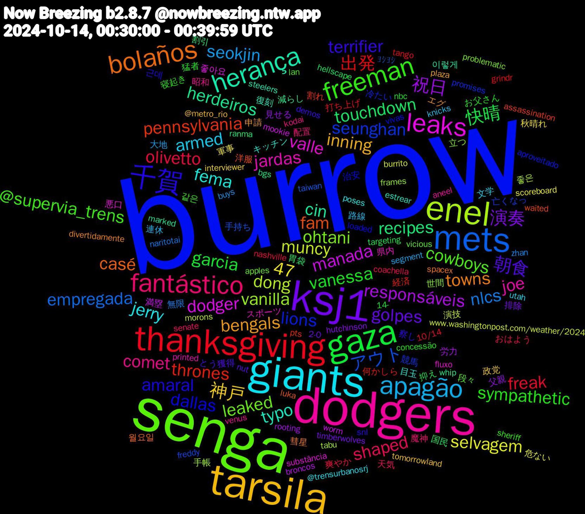 Word Cloud; its top words (sorted by weighted frequency, descending):  burrow, senga, dodgers, giants, tarsila, ksj1, gaza, thanksgiving, mets, enel, leaks, herança, bolaños, 千賀, freeman, fantástico, apagão, 祝日, touchdown, thrones, seunghan, ohtani, jardas, fema, bengals, 朝食, vanessa, olivetto, nlcs, muncy, manada, herdeiros, fam, dallas, cowboys, comet, armed, 神戸, 演奏, 快晴, 出発, アウト, vanilla, valle, typo, towns, terrifier, sympathetic, shaped, seokjin, selvagem, responsáveis, recipes, pennsylvania, lions, leaked, joe, jerry, inning, golpes, garcia, freak, empregada, dong, dodger, cin, casé, amaral, @supervia_trens, 47, 配置, 路線, 秋晴れ, 父親, 国民, 何かしら, 亡くなっ, 世間, スポーツ, キッチン, エグ, とう, お父さん, おはよう, zhan, www.washingtonpost.com/weather/2024, worm, whip, waited, vivas, vicious, venus, utah, tomorrowland, timberwolves, targeting, tango, taiwan, tabu, substância, steelers, spacex, snl, sheriff, senate, segment, scoreboard, rooting, ranma, pts, promises, problematic, printed, poses, plaza, nut, nbc, nashville, naritotai, morons, mookie, marked, luka, loaded, lan, kodai, knicks, interviewer, hutchinson, hellscape, grindr, freddy, frames, fluxo, estrear, divertidamente, demos, concessão, coachella, buys, burrito, broncos, bgs, assassination, aproveitado, apples, aneel, @trensurbanosrj, @metro_rio, 2-0, 14-, 10/14, ﾖｼﾖｼ, 좋은, 좋아요, 이렇게, 월요일, 근데, 같은, 魔神, 連休, 軍事, 見せる, 胃袋, 経済, 競馬, 立つ, 県内, 目玉, 申請, 獲得, 猛者, 爽やか, 無限, 演技, 満塁, 減らし, 洋服, 治安, 段々, 昭和, 文学, 政党, 排除, 抑え, 打ち上げ, 手持ち, 手帳, 悪口, 復刻, 彗星, 察し, 寝起き, 天気, 大地, 危ない, 労力, 割引, 割れ, 冷たい