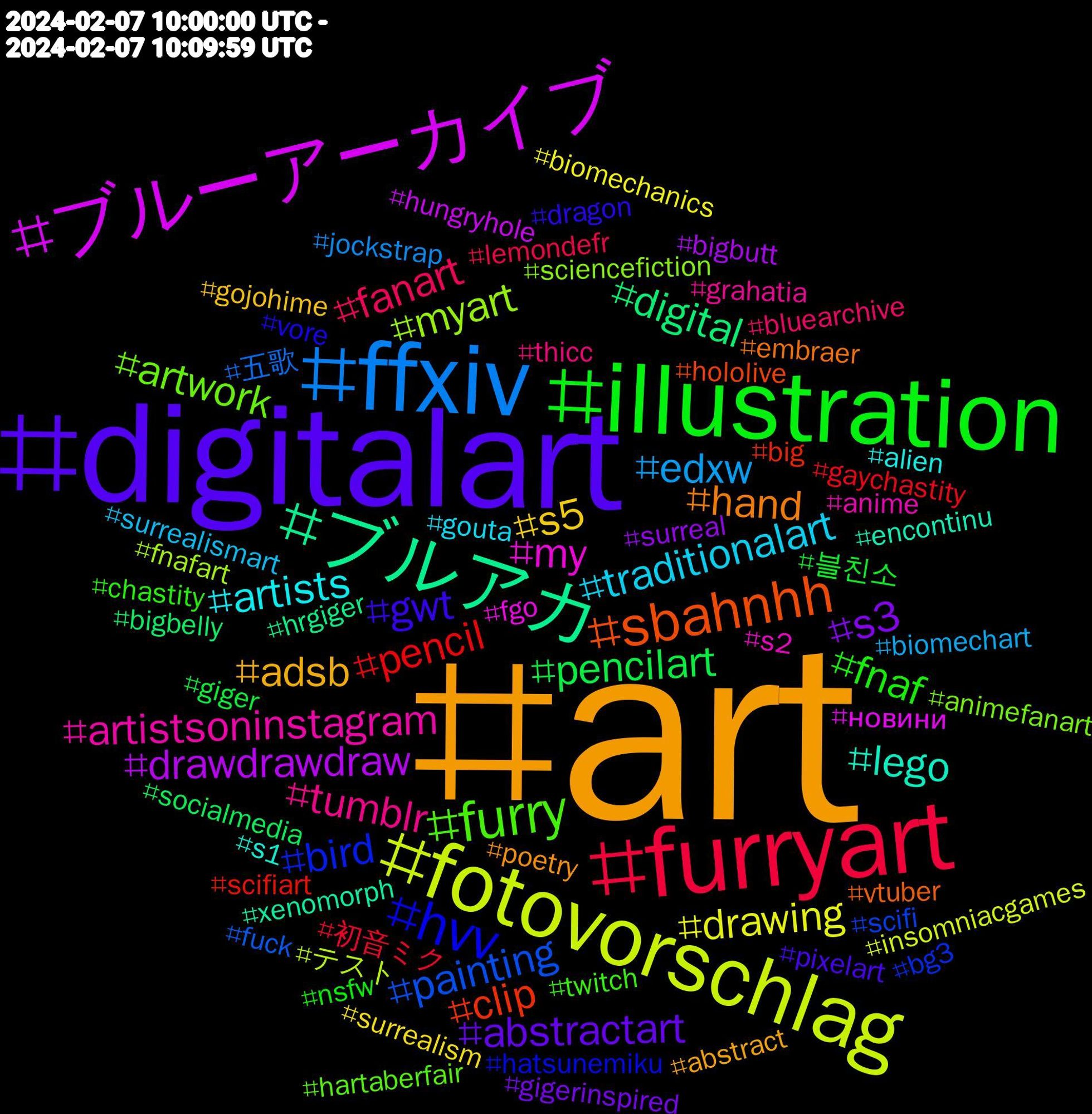 Hashtag Cloud; its hashtagged words/phrases (sorted by weighted frequency, descending):  art, digitalart, illustration, furryart, ffxiv, fotovorschlag, ブルーアーカイブ, ブルアカ, sbahnhh, hvv, furry, tumblr, traditionalart, s5, s3, pencilart, pencil, painting, myart, my, lego, hand, gwt, fnaf, fanart, edxw, drawing, drawdrawdraw, digital, clip, bird, artwork, artistsoninstagram, artists, adsb, abstractart, 블친소, 初音ミク, 五歌, テスト, новини, xenomorph, vtuber, vore, twitch, thicc, surrealismart, surrealism, surreal, socialmedia, scifiart, scifi, sciencefiction, s2, s1, poetry, pixelart, nsfw, lemondefr, jockstrap, insomniacgames, hungryhole, hrgiger, hololive, hatsunemiku, hartaberfair, grahatia, gouta, gojohime, gigerinspired, giger, gaychastity, fuck, fnafart, fgo, encontinu, embraer, dragon, chastity, bluearchive, biomechart, biomechanics, bigbutt, bigbelly, big, bg3, animefanart, anime, alien, abstract