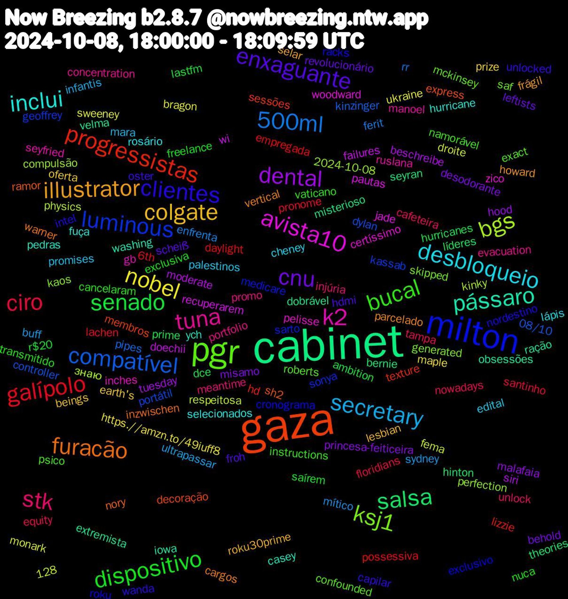 Word Cloud; its top words (sorted by weighted frequency, descending):  cabinet, gaza, milton, pgr, tuna, desbloqueio, colgate, cnu, senado, galípolo, compatível, bgs, avista10, pássaro, furacão, clientes, bucal, stk, secretary, nobel, dental, salsa, progressistas, luminous, ksj1, k2, inclui, illustrator, enxaguante, dispositivo, ciro, 500ml, wi, velma, sh2, roku, roberts, portfolio, palestinos, oferta, misamo, hurricanes, empregada, dylan, 2024-10-08, zico, ych, vertical, unlocked, transmitido, tampa, sydney, sweeney, siri, seyran, sessões, sarto, saf, ruslana, rosário, roku30prime, revolucionário, r$20, pronome, pipes, physics, pautas, obsessões, nory, nordestino, namorável, meantime, mara, maple, malafaia, líderes, lizzie, kassab, kaos, inches, hurricane, howard, hdmi, exclusiva, equity, enfrenta, droite, doechii, dobrável, decoração, cronograma, confounded, concentration, cheney, beings, behold, ambition, 6th, 128, 08/10, знаю, woodward, washing, warner, wanda, vaticano, unlock, ultrapassar, ukraine, tuesday, theories, texture, sonya, skipped, seyfried, selecionados, selar, scheiß, saírem, santinho, rr, respeitosa, recuperarem, ração, ramor, racks, psico, promo, promises, prize, princesa-feiticeira, prime, possessiva, portátil, perfection, pelisse, pedras, parcelado, oster, nuca, nowadays, mítico, monark, moderate, misterioso, membros, medicare, mckinsey, manoel, lápis, lesbian, leftists, lastfm, lachen, kinzinger, kinky, jade, iowa, inzwischen, intel, instructions, injúria, infantis, https.//amzn.to/49iuff8, hood, hinton, hd, geoffrey, generated, gb, fuça, frágil, froh, freelance, floridians, ferit, fema, failures, extremista, express, exclusivo, exact, evacuation, edital, earth's, desodorante, dce, daylight, controller, compulsão, certíssimo, casey, cargos, capilar, cancelaram, cafeteira, buff, bragon, beschreibe, bernie