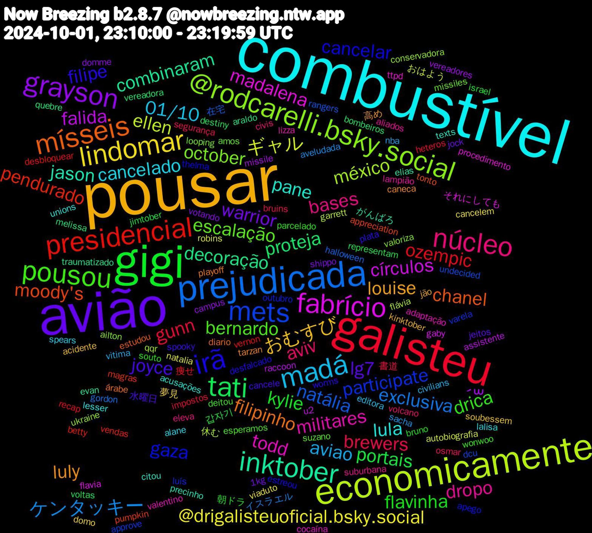 Word Cloud; its top words (sorted by weighted frequency, descending):  combustível, pousar, avião, gigi, galisteu, prejudicada, economicamente, fabrício, inktober, mísseis, irã, pousou, núcleo, madá, lindomar, grayson, tati, presidencial, mets, @rodcarelli.bsky.social, todd, pane, luly, joyce, flavinha, brewers, ケンタッキー, ギャル, falida, decoração, moody's, gaza, escalação, dropo, cancelado, おむすび, warrior, portais, ozempic, natália, méxico, madalena, jason, filipinho, filipe, drica, aviv, aviao, @drigalisteuoficial.bsky.social, ´꒳, proteja, pendurado, participate, october, militares, lula, louise, lg7, kylie, gunn, exclusiva, ellen, círculos, combinaram, chanel, cancelar, bernardo, bases, 01/10, 夢見, votando, voltas, vernon, undecided, ukraine, ttpd, texts, tarzan, spooky, souto, segurança, sacha, robins, raccoon, quebre, pumpkin, outubro, missiles, lampião, lalisa, kinktober, jock, jimtober, heteros, halloween, flávia, flavia, elias, diario, desfalcado, deitou, civis, civilians, cancelem, campus, bombeiros, betty, approve, ailton, adaptação, acusações, 高め, 水曜日, 朝ドラ, 書道, イスラエル, おはよう, u2, traumatizado, tonto, thelma, suzano, suburbana, spears, soubessem, shippo, representam, recap, rangers, qqr, procedimento, precinho, playoff, plata, parcelado, osmar, nba, natalia, missile, melissa, magras, luís, looping, lizza, lesser, jão, jeitos, israel, impostos, gordon, garrett, gaby, evan, estudou, estreou, esperamos, eleva, editora, domo, domme, destiny, desbloquear, dcu, conservadora, cocaína, citou, caneca, cancele, bruno, bruins, aveludada, autobiografia, assistente, araldo, appreciation, apego, amos, aliados, alane, acidente, 1kg, 갑자기, 痩せ, 在宅, 休む, それにしても, がんばろ, árabe, worms, wonwoo, volcano, vitima, viaduto, vereadores, vereadora, vendas, varela, valoriza, valentino, unions