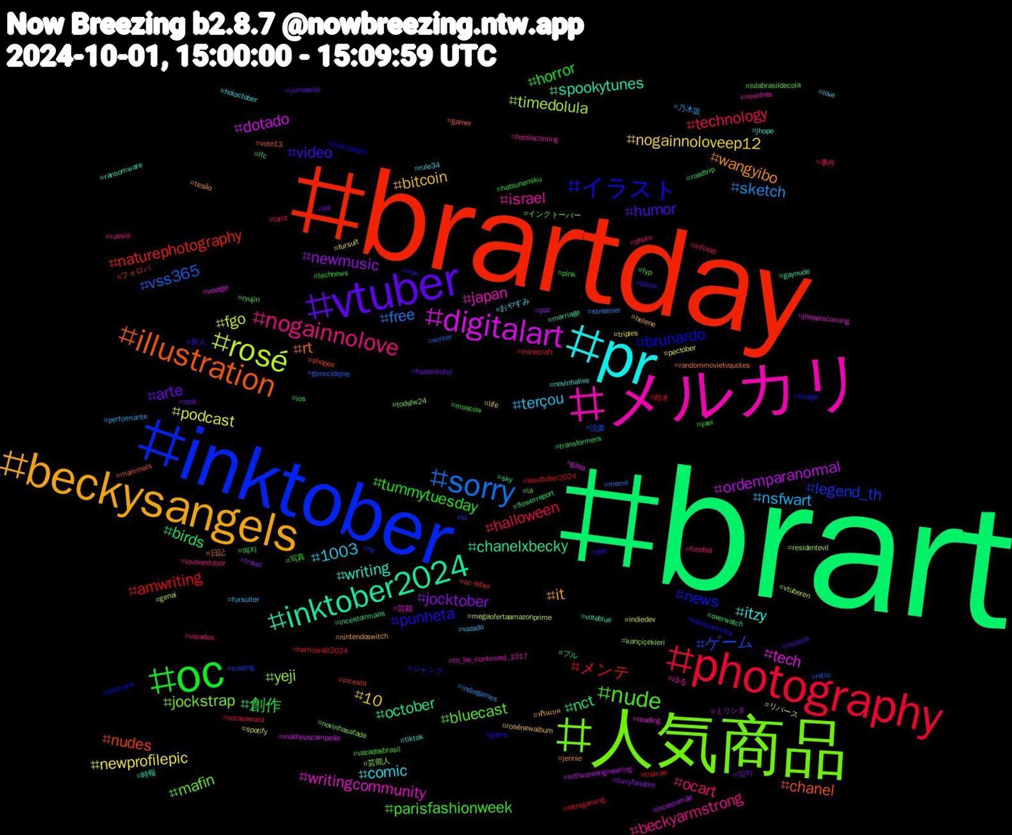 Hashtag Cloud; its hashtagged words/phrases (sorted by weighted frequency, descending):  brart, brartday, inktober, 人気商品, メルカリ, pr, beckysangels, vtuber, oc, photography, sorry, rosé, digitalart, inktober2024, illustration, イラスト, nude, nogainnolove, terçou, nogainnoloveep12, jocktober, birds, amwriting, ゲーム, yeji, writingcommunity, writing, wangyibo, video, tummytuesday, technology, sketch, podcast, ordemparanormal, october, nudes, news, mafin, israel, comic, bitcoin, arte, 創作, メンテ, vss365, timedolula, tech, spookytunes, rt, punheta, parisfashionweek, ocart, nsfwart, newprofilepic, newmusic, nct, naturephotography, legend_th, jockstrap, japan, itzy, it, humor, horror, halloween, free, fgo, dotado, chanelxbecky, chanel, brunardo, bluecast, beckyarmstrong, 1003, 10, 있지, 예지, 鈴木, 読書, 芸能人, 芸能, 時報, 日記, 新人, 写真, 事件, 乃木坂, リバース, ミリシタ, ブル, フォロバ, ジャンプ, インクトーバー, ゆる, おやすみ, ฟรีนเบค, yumeship, yaoi, xotasaward, winter, vtuberen, voyage, voteblue, vote13, vazounovinha, vazadosbrasil, vazados, vazado, triples, travel, transformers, traicao, trading, todsfw24, to_be_continued_1017, tiktok, tesão, terror, technews, tarot, streamer, spotify, softwareengineering, sky, shopee, shimano, ryujin, russia, rule34, rosénewalbum, rock, roadtrip, retrogaming, retro, residentevil, reading, ransomware, randommovietvquotes, pso, pink, photo, performante, pectober, paz, overwatch, oc-tober, np, novinhasafada, novinhas, novinhalive, nintendoswitch, musica, moscow, minecraft, meme, megaofertaamazonprime, matheuscampeão, marriage, mammals, maccadam, lulabrasildecola, lovenextdoor, love, life, lia, lfc, lewdtober2024, ki, kançiçekleri, jhopeiscoming, jhope, jennie, iran, ios, infosec, indiegames, indiedev, incestomãe, incestoirmaos, incesto, image, ia, hotsiscoming, holoctober, helene, hazbinhotel, hatsunemiku, harriswalz2024, genocidejoe, genai, gaza, gaynude, gamer, game, fyp, futebol, fursuiter, fursuit, furryfandom, flowerreport