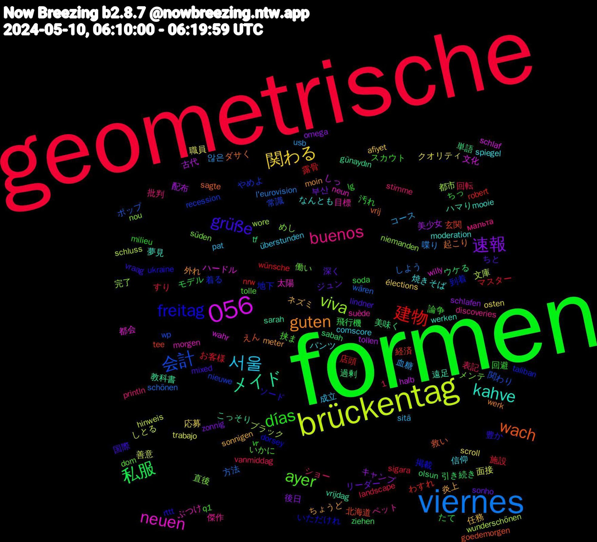 Word Cloud; its top words (sorted by weighted frequency, descending):  formen, geometrische, viernes, brückentag, 1,056, メイド, wach, freitag, ayer, buenos, 서울, 関わる, 速報, 私服, 建物, 会計, viva, neuen, kahve, guten, grüße, días, 않은, 面接, 配布, 過剰, 玄関, 地下, メンテ, ペット, パンツ, ネズミ, ジュン, たて, お客様, wären, wunderschönen, wahr, vrijdag, vrij, ukraine, tolle, stimme, sitä, scroll, schlafen, sabah, robert, recession, nou, morgen, moderation, meter, lindner, lg, landscape, l'eurovision, hinweis, halb, günaydın, goedemorgen, dorsey, dom, discoveries, comscore, afiyet, 부산, 飛行機, 露骨, 関わり, 都市, 都会, 遠足, 起こり, 豊か, 論争, 表記, 血糖, 職員, 美少女, 美味く, 経済, 着る, 直後, 目標, 焼きそば, 炎上, 深く, 汚れ, 施設, 方法, 文庫, 文化, 教科書, 救い, 掲載, 挟ま, 批判, 成立, 応募, 後日, 引き続き, 店頭, 常識, 完了, 太陽, 夢見, 外れ, 国際, 回避, 回転, 喋り, 善意, 古代, 単語, 北海道, 到着, 働い, 傑作, 信仰, 任務, リーダー, モデル, マスター, ポップ, ブラック, ハードル, ハマり, ダサく, ソード, スカウト, ショー, コース, クオリティ, キャンプ, ウケる, わすれ, やめよ, めし, ぶつけ, なんとも, ちょうど, ちと, ちっ, すり, しよう, しとる, しっ, こっそり, えん, いただけれ, いかに, мальта, überstunden, élections, zonnig, ziehen, wünsche, wp, wore, willy, werken, werk, vraag, vr, vanmiddag, usb, trabajo, tollen, tf, tee, taliban, süden, suède, spiegel, sonnigen, sonho, soda, sigara, schönen, schluss, schlaf, sarah, sagte, rttt, q1, println, pat, osten, omega, olsun, nrw, nieuwe, niemanden, neun, mooie, moin, mixed, milieu, menschen