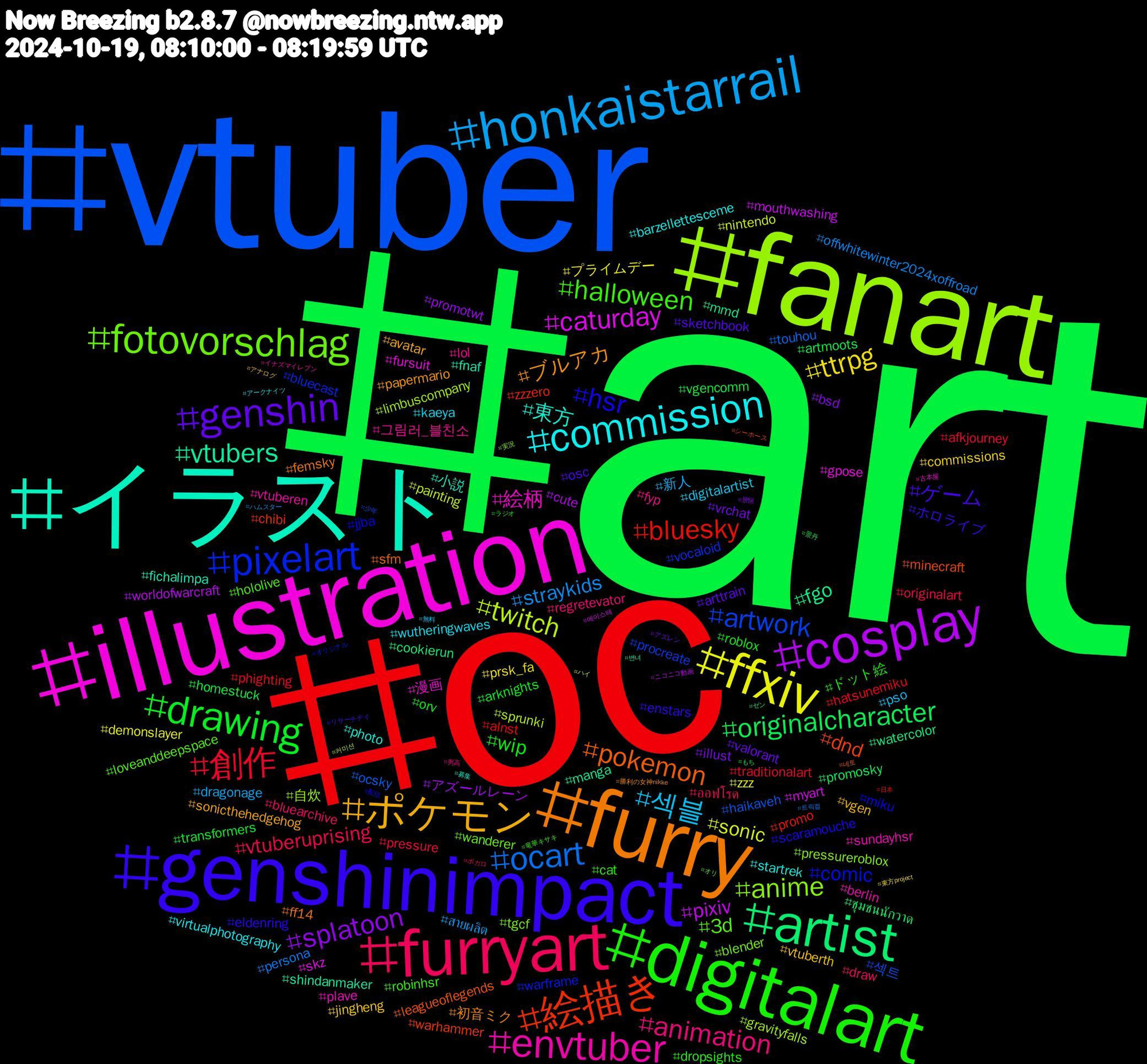 Hashtag Cloud; its hashtagged words/phrases (sorted by weighted frequency, descending):  art, oc, vtuber, fanart, illustration, イラスト, furry, genshinimpact, digitalart, furryart, honkaistarrail, ffxiv, cosplay, artist, 絵描き, pixelart, fotovorschlag, envtuber, commission, ポケモン, genshin, drawing, 創作, ocart, twitch, caturday, vtubers, pokemon, hsr, halloween, animation, 섹블, ttrpg, splatoon, originalcharacter, bluesky, artwork, anime, 絵柄, 東方, ブルアカ, ゲーム, wip, vtuberuprising, straykids, sonic, pixiv, fgo, dnd, comic, 3d, 그림러_블친소, wutheringwaves, vtuberth, vrchat, vgencomm, phighting, ocsky, limbuscompany, gpose, fnaf, ff14, eldenring, cat, bluearchive, 新人, プライムデー, アズールレーン, ชุมชนนักวาด, zzzero, vocaloid, tgcf, sundayhsr, startrek, sonicthehedgehog, sketchbook, roblox, pressure, persona, painting, myart, manga, leagueoflegends, jjba, hololive, fyp, digitalartist, commissions, bsd, artmoots, alnst, 섹트, 自炊, 漫画, 小説, 初音ミク, ホロライブ, ドット絵, ออฟโรด, สายผลิต, zzz, worldofwarcraft, watercolor, warhammer, warframe, wanderer, vtuberen, virtualphotography, vgen, valorant, transformers, traditionalart, touhou, sprunki, skz, shindanmaker, sfm, scaramouche, robinhsr, regretevator, pso, prsk_fa, promotwt, promosky, promo, procreate, pressureroblox, plave, photo, papermario, osc, orv, originalart, offwhitewinter2024xoffroad, nintendo, mouthwashing, mmd, minecraft, miku, loveanddeepspace, lol, kaeya, jingheng, illust, homestuck, hatsunemiku, haikaveh, gravityfalls, fursuit, fichalimpa, femsky, enstars, dropsights, draw, dragonage, demonslayer, cute, cookierun, chibi, bluecast, blender, berlin, barzellettesceme, avatar, arttrain, arknights, afkjourney, 트릭컬, 커미션, 에이스테, 변녀, 네토, 配信, 竜華キサキ, 男高, 無料, 東方project, 景恒, 景丹, 日本, 少年, 実況, 古本屋, 募集, 勝利の女神nikke, リサーチデイ, ラジオ, ボカロ, ハムスター, ハイ, ニコニコ動画, ゼン, シーホース, オリジナル, オリ, イナズマイレブン, アークナイツ, アナログ, アズレン, もち