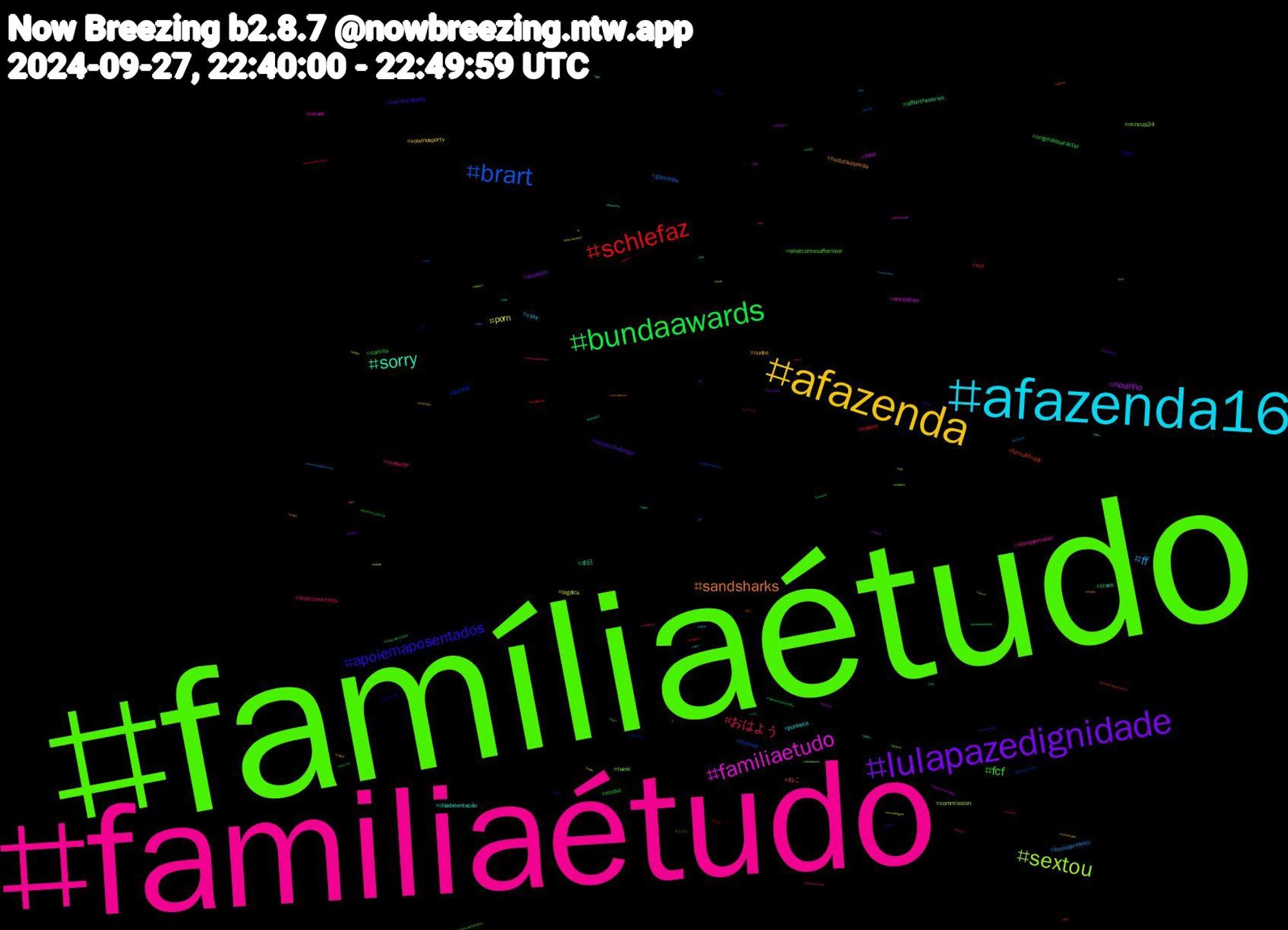 Hashtag Cloud; its hashtagged words/phrases (sorted by weighted frequency, descending):  famíliaétudo, familiaétudo, afazenda16, afazenda, lulapazedignidade, bundaawards, schlefaz, brart, sextou, familiaetudo, sorry, sandsharks, apoiemaposentados, fcf, おはよう, ff, porn, novinho, trans, fursuitfriday, dotado, twink, shindanmaker, punheta, nudes, musicchallenge, music, helene, gamedev, commission, animation, 本日, ねこ, zzz, whatcomesafterlove, vtuberbr, vsky, voleinosportv, sucesso, originalcharacter, nct, movies, mincup24, israel, ilhadatentação, hudutsuzsevda, camilacabello, camila, brazilianartists, boulosprefeito, bigdick, bear, affairtheseries, 個人, ブル, パソコン, イマソラ, うち, vídeos, urso, twst, troconudsawardss, travesti, trap, traditionalart, tiktok, tgirl, supera, sonic, somoslulasempre, sky, sissy, shitpost, shallwedance2024, sexo, seattle, seabikes, rock, ps5, podolatria, pintoaweards, pauzudo, pauduro, packdope, ouvindoagora, oldworkwednesdag, ohanafest, nsfwart, nowspinning, novin, noranchofundo, ncwx, mwxs, masterchef, mariadorosarioprefeita, líbano, lulabrasildecola, libertadores, lgbt, lego, lebanon, jimin, irl, instagram, indievtuber, indiebr, halloween, haifaz, gyeongseongcreature2, guccixhf, gposers, flowers, findomme, explorepage, endgame, educamp, ecrsc24, drone, doodle, desenho, cute, crossdresser, comedy, centennialcelebration, centennial, calcite, brazilianartist, brazilianart, boulosprefeito50, bootlegfriday, blackoutwenclair, bigcock, bi, autism, auspol, anthro, andersoncentennial, affair, acrossthespiderverse, acnh, 50, 475