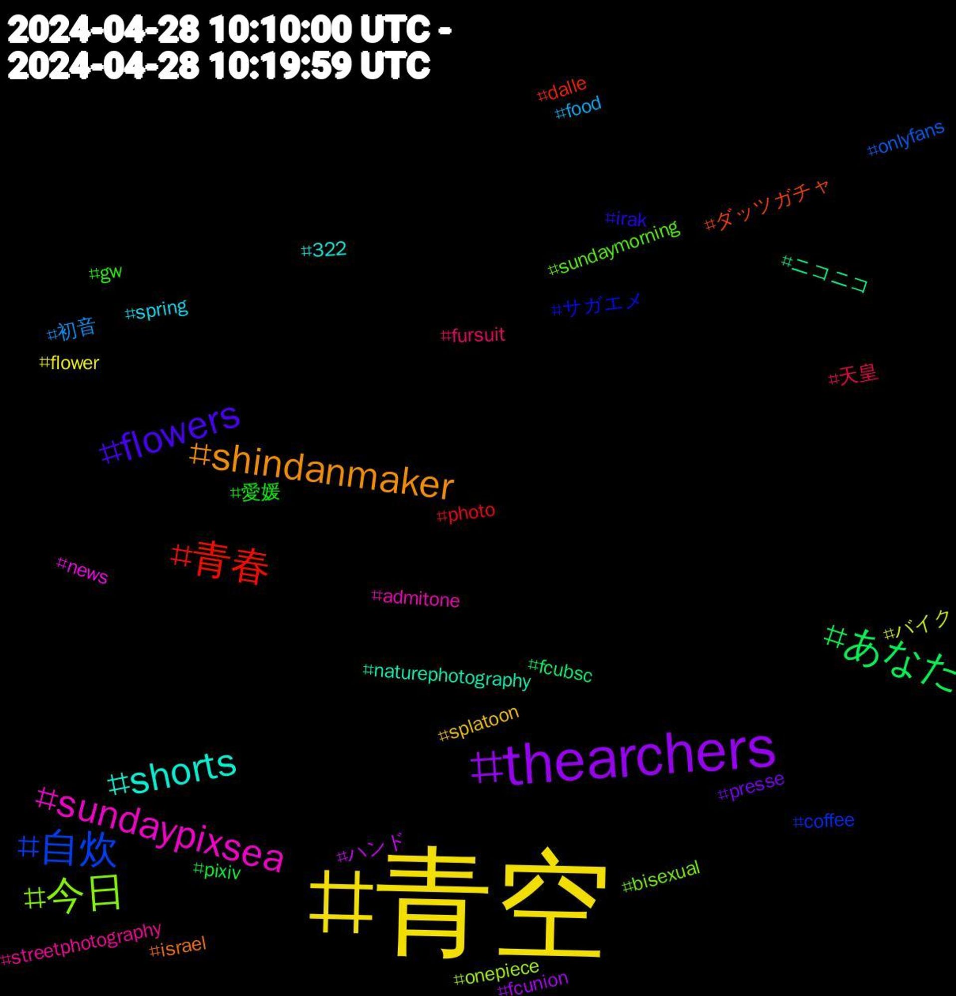 Hashtag Cloud; its hashtagged words/phrases (sorted by weighted frequency, descending):  青空, thearchers, あなた, 青春, 自炊, 今日, sundaypixsea, shorts, shindanmaker, flowers, 愛媛, 天皇, 初音, バイク, ハンド, ニコニコ, ダッツガチャ, サガエメ, sundaymorning, streetphotography, spring, splatoon, presse, pixiv, photo, onlyfans, onepiece, news, naturephotography, israel, irak, gw, fursuit, food, flower, fcunion, fcubsc, dalle, coffee, bisexual, admitone, 322