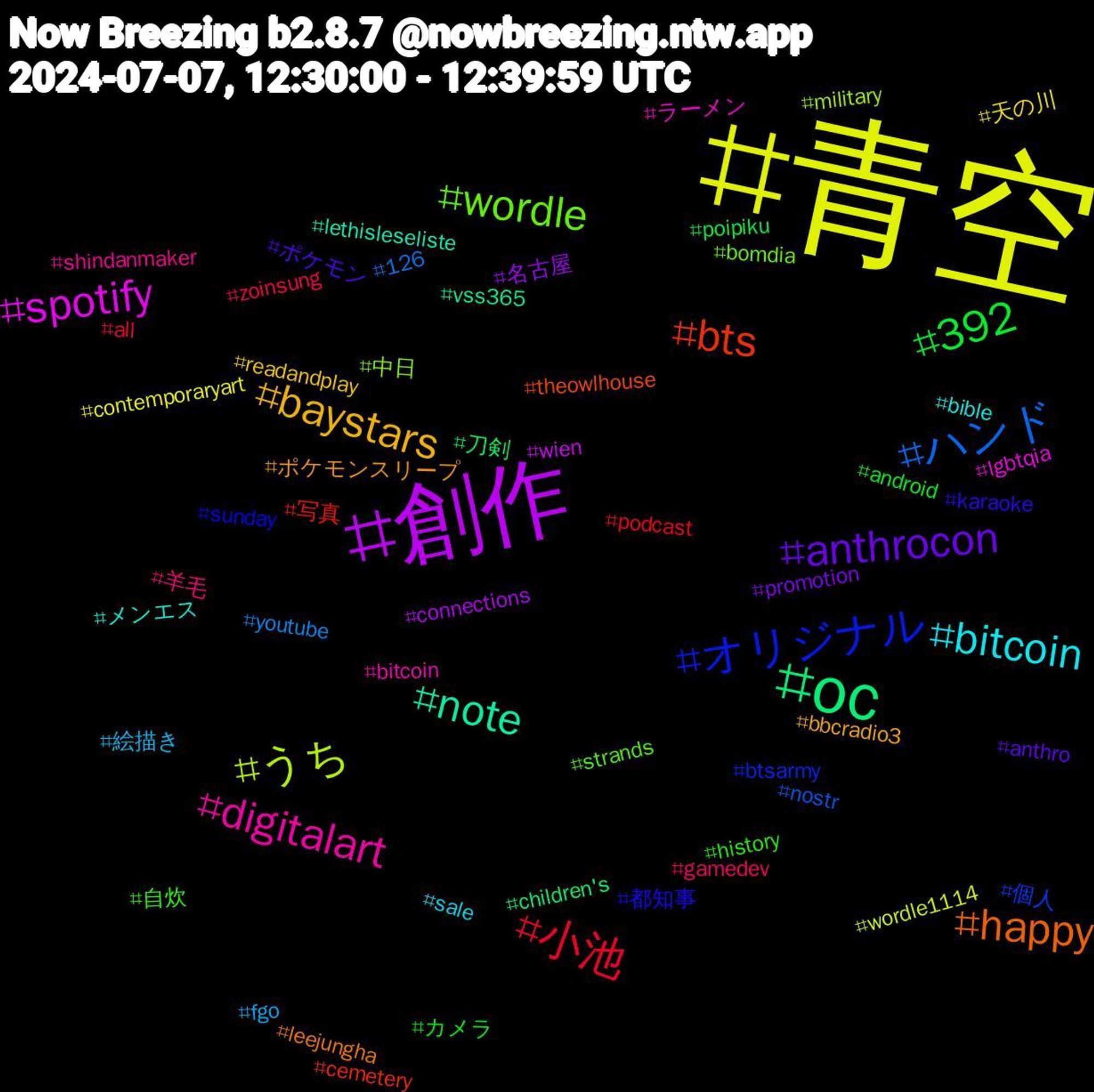 Hashtag Cloud; its hashtagged words/phrases (sorted by weighted frequency, descending):  青空, 創作, oc, bts, オリジナル, wordle, digitalart, bitcoin, baystars, anthrocon, 392, 小池, ハンド, うち, spotify, note, happy, 都知事, 自炊, 羊毛, 絵描き, 天の川, 名古屋, 刀剣, 写真, 個人, 中日, ラーメン, メンエス, ポケモンスリープ, ポケモン, カメラ, zoinsung, youtube, wordle1114, wien, vss365, theowlhouse, sunday, strands, shindanmaker, sale, readandplay, promotion, poipiku, podcast, nostr, military, lgbtqia, lethisleseliste, leejungha, karaoke, history, gamedev, fgo, contemporaryart, connections, children's, cemetery, btsarmy, bomdia, bitcoin   , bible, bbcradio3, anthro, android, all, 126