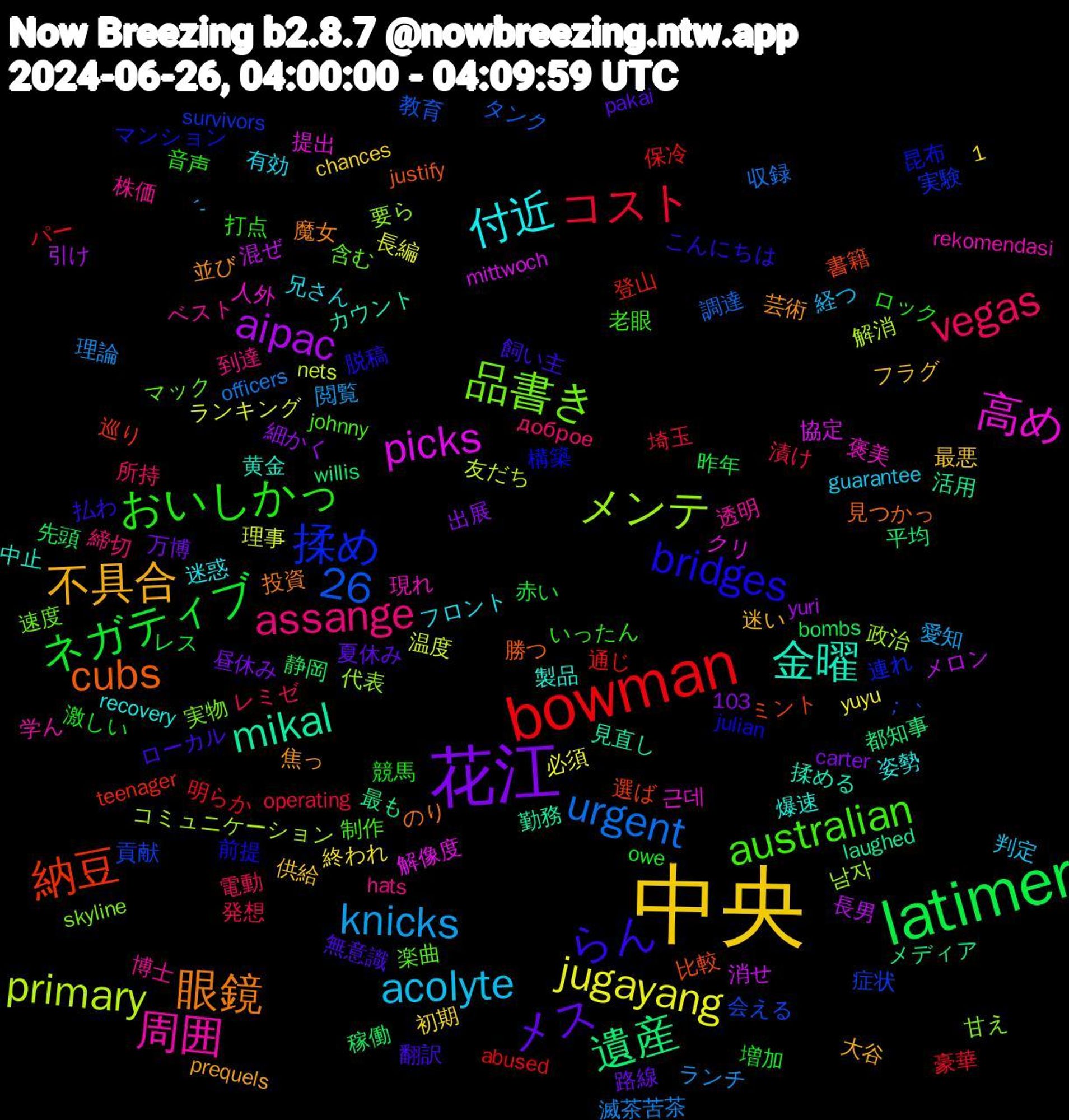 Word Cloud; its top words (sorted by weighted frequency, descending):  中央, 花江, latimer, bowman, メンテ, 高め, 金曜, 眼鏡, らん, おいしかっ, vegas, knicks, jugayang, aipac, 遺産, 納豆, 揉め, 品書き, 周囲, 付近, 不具合, メス, ネガティブ, コスト, urgent, primary, picks, mikal, cubs, bridges, australian, assange, acolyte, 26, 静岡, 通じ, 貢献, 要ら, 褒美, 製品, 芸術, 翻訳, 競馬, 発想, 理論, 理事, 混ぜ, 最も, 書籍, 昆布, 含む, 博士, 兄さん, 供給, 万博, レス, パー, タンク, コミュニケーション, クリ, カウント, のり, こんにちは, いったん, доброе, ´-, yuyu, yuri, willis, teenager, survivors, skyline, rekomendasi, recovery, prequels, pakai, owe, operating, officers, nets, mittwoch, laughed, justify, julian, johnny, hats, guarantee, chances, carter, bombs, abused, 1,103, ；｀, 남자, 근데, 黄金, 魔女, 飼い主, 音声, 電動, 閲覧, 長編, 長男, 都知事, 選ば, 連れ, 速度, 透明, 迷惑, 迷い, 路線, 赤い, 豪華, 調達, 解消, 解像度, 見直し, 見つかっ, 脱稿, 老眼, 締切, 経つ, 終われ, 細かく, 稼働, 登山, 症状, 甘え, 現れ, 爆速, 焦っ, 無意識, 激しい, 漬け, 滅茶苦茶, 温度, 消せ, 活用, 比較, 構築, 楽曲, 株価, 有効, 最悪, 昼休み, 昨年, 明らか, 教育, 政治, 提出, 揉める, 投資, 払わ, 打点, 所持, 愛知, 必須, 引け, 平均, 巡り, 実験, 実物, 学ん, 姿勢, 大谷, 夏休み, 増加, 埼玉, 収録, 友だち, 協定, 勤務, 勝つ, 前提, 制作, 到達, 判定, 初期, 出展, 先頭, 保冷, 会える, 代表, 人外, 中止, 並び, ローカル, ロック, レミゼ, ランチ, ランキング, メロン, メディア, ミント, マンション, マック, ベスト, フロント, フラグ, ファ