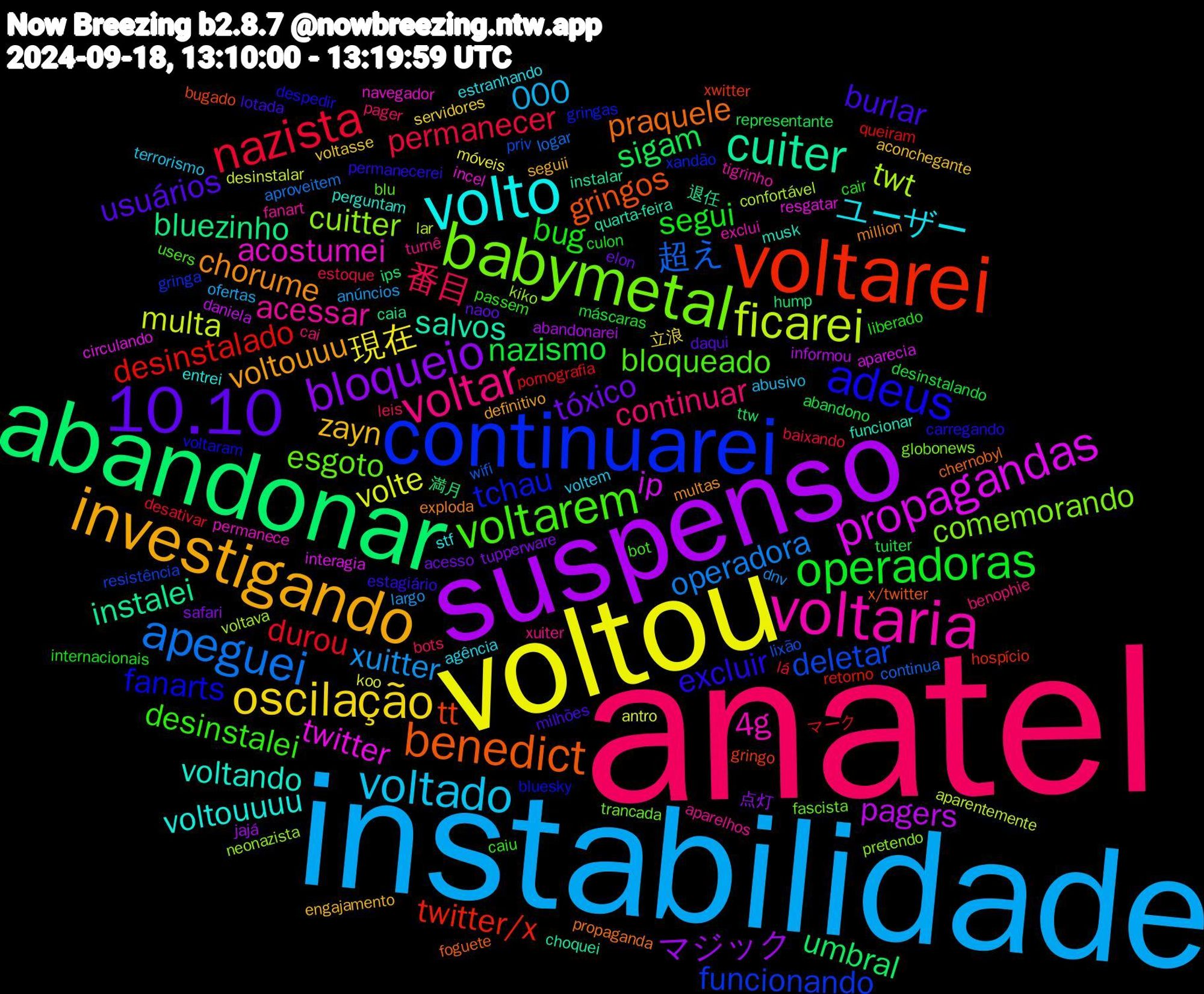 Word Cloud; its top words (sorted by weighted frequency, descending):  anatel, instabilidade, voltou, suspenso, abandonar, voltarei, continuarei, babymetal, voltaria, volto, investigando, 10.10, operadoras, nazista, apeguei, ficarei, propagandas, cuiter, benedict, adeus, voltarem, voltar, voltado, oscilação, bloqueio, sigam, desinstalado, deletar, cuitter, acostumei, voltando, chorume, burlar, bug, 番目, xuitter, volte, pagers, bluezinho, tt, tchau, esgoto, acessar, ユーザー, zayn, tóxico, nazismo, durou, 超え, twt, twitter, salvos, praquele, excluir, desinstalei, continuar, 000, 現在, マジック, umbral, twitter/x, funcionando, comemorando, 4g, voltouuuu, voltouuu, usuários, segui, permanecer, operadora, multa, ip, instalei, gringos, fanarts, bloqueado, xuiter, voltem, voltasse, tupperware, tuiter, pornografia, lixão, kiko, incel, funcionar, exploda, estagiário, cair, bots, anúncios, antro, abandonarei, 満月, xwitter, xandão, trancada, tigrinho, stf, seguii, naoo, máscaras, lá, logar, lar, interagia, instalar, foguete, despedir, bot, benophie, abusivo, 立浪, 点灯, ttw, retorno, resistência, pretendo, permanece, perguntam, multas, milhões, internacionais, estoque, dnv, desinstalar, daniela, caia, bugado, bluesky, blu, aparelhos, agência, aconchegante, acesso, abandono, マーク, wifi, voltava, resgatar, quarta-feira, propaganda, permanecerei, passem, pager, ofertas, móveis, jajá, ips, hospício, gringa, globonews, exclui, entrei, definitivo, daqui, culon, baixando, aproveitem, aparentemente, aparecia, 退任, x/twitter, voltaram, users, turnê, terrorismo, servidores, safari, representante, queiram, priv, neonazista, navegador, musk, million, lotada, liberado, leis, largo, koo, informou, hump, gringo, gringas, fascista, fanart, estranhando, engajamento, elon, desinstalando, desativar, continua, confortável, circulando, choquei, chernobyl, carregando, caiu, cai