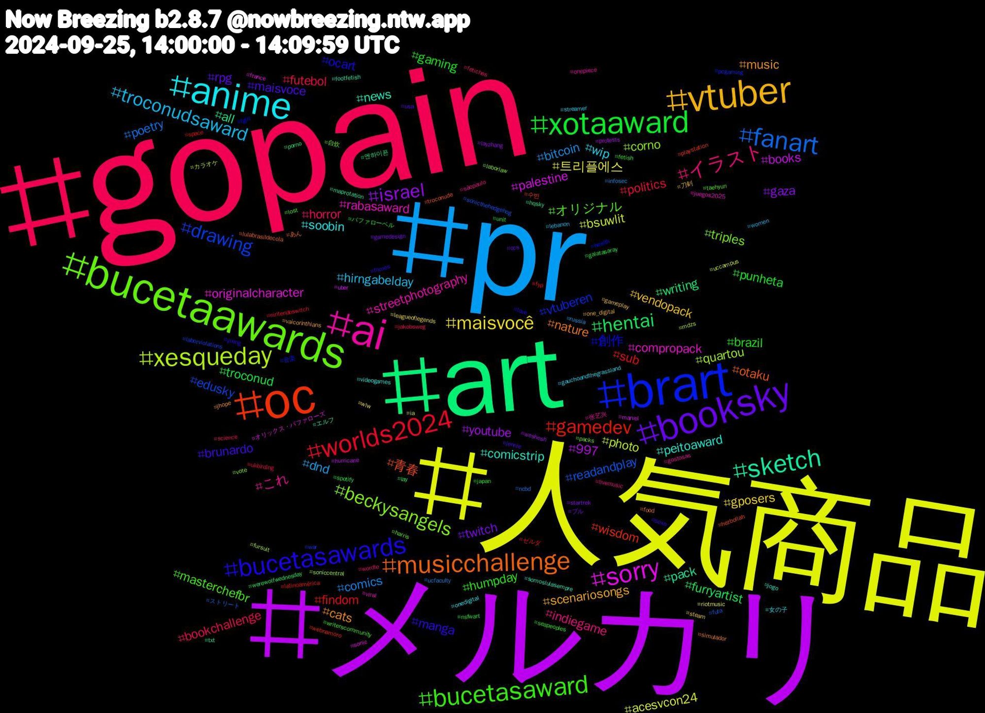 Hashtag Cloud; its hashtagged words/phrases (sorted by weighted frequency, descending):  gopain, pr, 人気商品, メルカリ, art, oc, brart, bucetaawards, ai, anime, vtuber, booksky, xotaaward, worlds2024, fanart, xesqueday, sorry, sketch, musicchallenge, bucetasawards, bucetasaward, イラスト, troconudsaward, maisvocê, israel, hentai, gamedev, drawing, beckysangels, rabasaward, peitoaward, music, maisvoce, gaming, futebol, comics, bsuwlit, books, all, 青春, 創作, オリジナル, これ, wip, vendopack, twitch, troconud, sub, readandplay, quartou, originalcharacter, news, nature, manga, humpday, horror, dnd, 트리플에스, youtube, writing, wisdom, vtuberen, triples, streetphotography, soobin, scenariosongs, rpg, punheta, politics, poetry, photo, palestine, pack, otaku, ocart, masterchefbr, indiegame, hirngabelday, gposers, gaza, furryartist, findom, edusky, corno, compropack, comicstrip, cats, brunardo, brazil, bookchallenge, bitcoin, acesvcon24, 997, 엔하이픈, 수빈, 音楽, 自炊, 张艺兴, 女の子, 刀剣, ブル, バファローベル, ゼルダ, ストリート, カラオケ, オリックス・バファローズ, エルフ, あん, yixing, writerscommunity, wordle, women, wlw, weshesh, werewolfwednesday, webnamoro, war, vote, viral, videogames, vaicorinthians, usa, unit, ukbirding, ucfaculty, uccampus, uber, txt, troconude, tgirl, taehyun, sãopaulo, streamer, steam, startrek, spotify, space, sonicthehedgehog, soniccentral, sonic, somoslulasempre, simulador, sexo, seapeoples, science, russia, riotmusic, protests, porno, playstation, pcgaming, packs, onepiece, onedigital, one_digital, ocs, nsfwart, nintendoswitch, ncbd, mdzs, marvel, maprotation, lulabrasildecola, love, lost, livemusic, lebanon, leagueoflegends, layzhang, lay, latinoamérica, laborviolations, laborlaw, juegos2025, jogo, jhope, jennie, japan, jakobsweg, infosec, ia, hurricane, hqsky, hezbollah, health, harris, gostosas, gauchoandthegrassland, gameplay, gamedesign, galatasaray, fyp, futa, fursuit, france, footfetish, food, filmes, fetish, fetiches