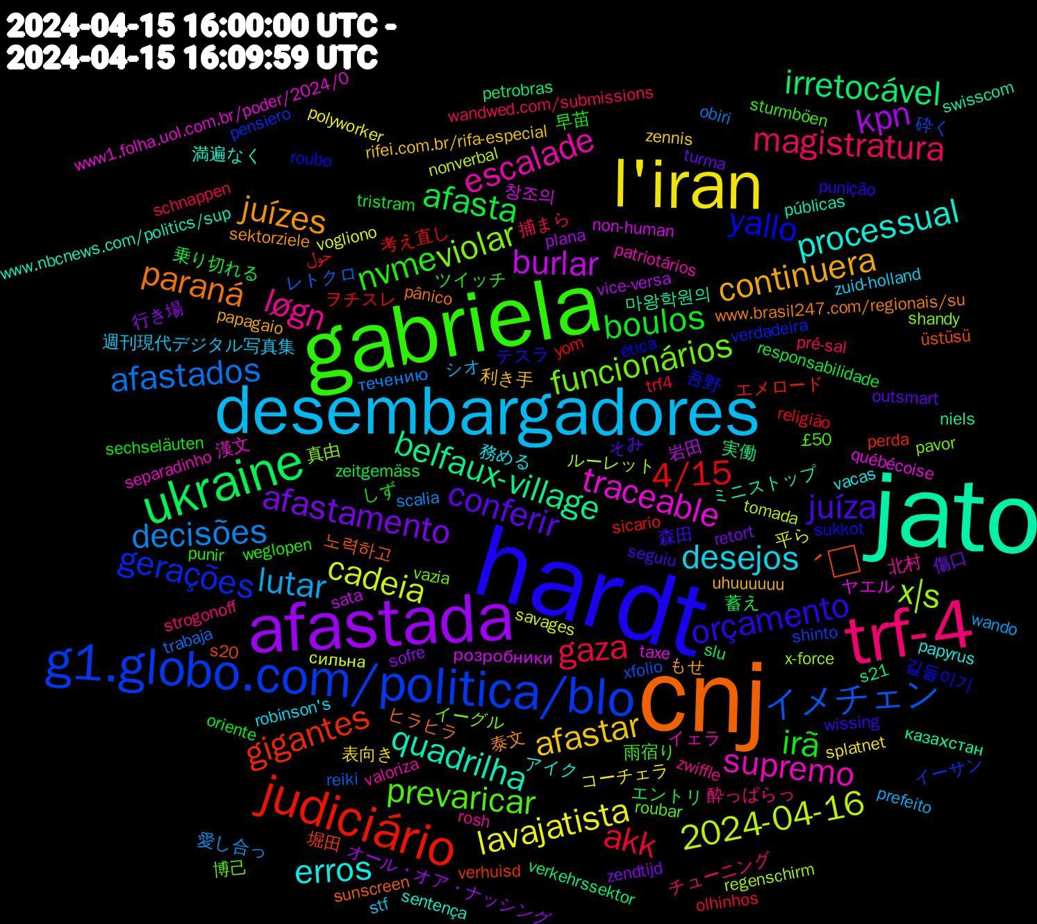 Word Cloud; its top words (sorted by weighted frequency, descending):  jato, cnj, hardt, gabriela, trf-4, desembargadores, l'iran, afastada, ukraine, judiciário, g1.globo.com/politica/blo, violar, supremo, processual, juízes, juíza, irã, gaza, decisões, cadeia, burlar, belfaux-village, ´□, yallo, prevaricar, løgn, desejos, afastar, afastamento, afasta, 4/15, イメチェン, x|s, traceable, quadrilha, paraná, orçamento, nvme, magistratura, lutar, lavajatista, kpn, irretocável, gigantes, gerações, funcionários, escalade, erros, continuera, conferir, boulos, akk, afastados, 2024-04-16, 창조의, 마왕학원의, 노력하고, 길들이기, 雨宿り, 酔っぱらっ, 週刊現代デジタル写真集, 表向き, 行き場, 蓄え, 考え直し, 砕く, 真由, 漢文, 満遍なく, 泰文, 森田, 早苗, 捕まら, 愛し合っ, 平ら, 岩田, 実働, 堀田, 吾野, 博己, 北村, 務める, 利き手, 傷口, 乗り切れる, ヲチスレ, レトクロ, ルーレット, ヤエル, ミニストップ, ヒラヒラ, テスラ, ツイッチ, チューニング, シオ, コーチェラ, オール・オア・ナッシング, エントリ, エメロード, イーサン, イーグル, イェラ, アイク, もせ, そみ, しず, حول, течению, сильна, розробники, казахстан, üstüsü, ética, £50, zwiffle, zuid-holland, zennis, zendtijd, zeitgemäss, yom, xfolio, x-force, www1.folha.uol.com.br/poder/2024/0, www.nbcnews.com/politics/sup, www.brasil247.com/regionais/su, wissing, weglopen, wandwed.com/submissions, wando, vogliono, vice-versa, verkehrssektor, verhuisd, verdadeira, vazia, valoriza, vacas, uhuuuuuu, turma, tristram, trf4, trabaja, tomada, taxe, swisscom, sunscreen, sukkot, sturmböen, strogonoff, stf, splatnet, sofre, slu, sicario, shinto, shandy, separadinho, sentença, sektorziele, seguiu, sechseläuten, schnappen, scalia, savages, sata, s21, s20, roubo, roubar, rosh, robinson's, rifei.com.br/rifa-especial, retort, responsabilidade, religião, reiki, regenschirm, québécoise, públicas, pânico, punição, punir, pré-sal, prefeito, polyworker, plana, petrobras, perda, pensiero, pavor, patriotários, papyrus, papagaio, outsmart, oriente, olhinhos, obiri, nonverbal, non-human, niels