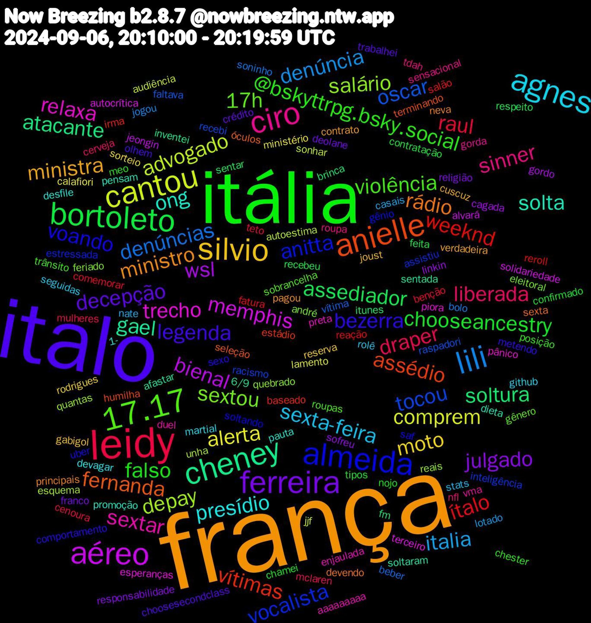 Word Cloud; its top words (sorted by weighted frequency, descending):  frança, italo, itália, leidy, lili, cantou, aéreo, cheney, anielle, almeida, 17.17, ciro, agnes, silvio, ferreira, bortoleto, ítalo, oscar, depay, trecho, solta, rádio, bezerra, @bskyttrpg.bsky.social, liberada, italia, alerta, wsl, soltura, vítimas, vocalista, sextou, sextar, presídio, ministra, decepção, chooseancestry, raul, denúncias, advogado, memphis, gael, fernanda, voando, violência, sinner, sexta-feira, moto, julgado, assediador, weeknd, tocou, salário, relaxa, ong, ministro, legenda, falso, draper, denúncia, comprem, bienal, atacante, assédio, anitta, 17h, vma, martial, joust, deolane, contratação, comemorar, vítima, unha, terceiro, soltaram, sexta, sexo, posição, nfl, nate, ministério, linkin, itunes, irma, inteligência, feriado, enjaulada, desfile, contrato, choosesecondclass, chamei, cenoura, bolo, audiência, alvará, 6/9, terminando, soltando, sobrancelha, sensacional, seguidas, reserva, religião, recebeu, reação, raspadori, quantas, piora, pensam, neva, metendo, meo, mclaren, lotado, lamento, gordo, fm, estádio, estressada, eleitoral, duel, devagar, cuscuz, crédito, confirmado, benção, beber, autoestima, autocrítica, afastar, óculos, uber, trânsito, tdah, stats, sorteio, sofreu, sentar, salão, racismo, quebrado, preta, pauta, pagou, olhem, nojo, mulheres, jogou, jjf, jeongin, inventei, humilha, gênio, gênero, gorda, github, gabigol, franco, feita, fatura, faltava, esquema, esperanças, dieta, devendo, comportamento, chester, cerveja, casais, calafiori, cagada, brinca, baseado, assistiu, andré, aaaaaaaaa, 1-, verdadeira, trabalhei, tipos, teto, soninho, sonhar, solidariedade, sentada, seleção, saf, roupas, roupa, rolê, rodrigues, responsabilidade, respeito, reroll, recebi, reais, pânico, promoção, principais