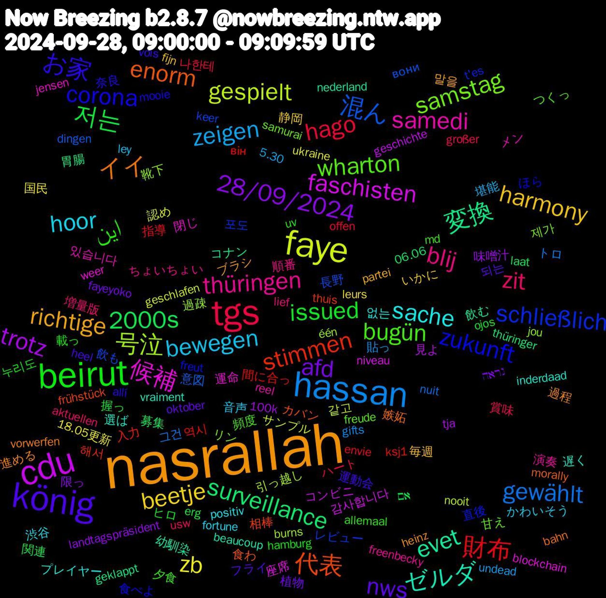 Word Cloud; its top words (sorted by weighted frequency, descending):  nasrallah, könig, beirut, tgs, hassan, faye, cdu, 変換, 代表, zukunft, wharton, thüringen, hoor, harmony, afd, 저는, 財布, 混ん, 号泣, 候補, ゼルダ, イイ, お家, این, zit, zeigen, zb, trotz, surveillance, stimmen, schließlich, samstag, samedi, sache, richtige, nws, issued, hago, gewählt, gespielt, faschisten, evet, enorm, corona, bugün, blij, bewegen, beetje, 28/09/2024, 2000s, 역시, 飲も, 靴下, 閉じ, 選ば, 過程, 運動会, 載っ, 賞味, 貼っ, 認め, 見よ, 胃腸, 相棒, 直後, 甘え, 演奏, 渋谷, 毎週, 植物, 握っ, 指導, 意図, 引っ越し, 座席, 幼馴染, 嫉妬, 奈良, 夕食, 増量版, 堪能, 国民, 味噌汁, 募集, 入力, レビュー, リン, メン, プレイヤー, ブラシ, フライ, ヒロ, ハート, トロ, サンプル, コンビニ, コナン, カバン, ほら, つくっ, ちょいちょい, かわいそう, いかに, נראה, אם, він, вони, één, weer, vraiment, vorwerfen, vois, uv, usw, undead, ukraine, tja, thüringer, thuis, t'es, samurai, reel, positiv, partei, oktober, ojos, offen, nuit, nooit, niveau, nederland, morally, mooie, md, lief, ley, leurs, landtagspräsident, laat, ksj1, keer, jou, jensen, inderdaad, heinz, heel, hamburg, großer, gifts, geschlafen, geschichte, geklappt, frühstück, freut, freude, freenbecky, fortune, fijn, fayeyoko, erg, envie, dingen, burns, blockchain, beaucoup, bahn, allí, allemaal, aktuellen, 5.30, 18.05更新, 100k, 06.06, 해서, 포도, 제가, 있습니다, 없는, 말을, 되는, 누리도, 나한테, 그건, 같고, 감사합니다, 飲む, 食わ, 食べよ, 頻度, 順番, 音声, 静岡, 限っ, 関連, 間に合っ, 長野, 過疎, 運命, 遅く, 進める