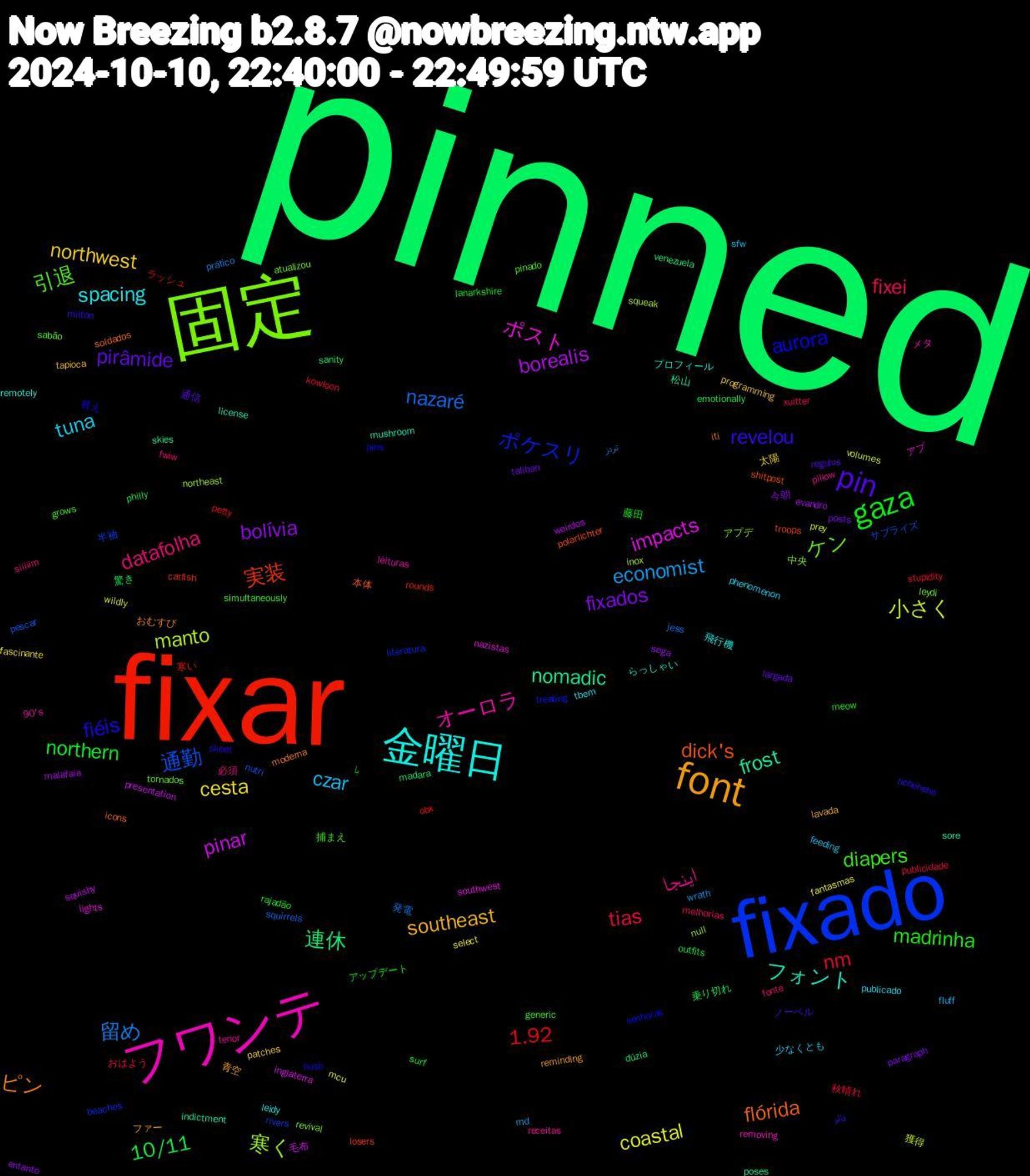 Word Cloud; its top words (sorted by weighted frequency, descending):  pinned, fixar, fixado, 固定, フワンテ, 金曜日, font, pin, gaza, tias, 留め, 小さく, pinar, nomadic, dick's, aurora, 引退, اینجا, tuna, northwest, fixados, 10/11, 1.92, 通勤, 寒く, ポスト, フォント, ピン, revelou, madrinha, fixei, economist, coastal, borealis, 連休, 実装, ポケスリ, ケン, オーロラ, spacing, southeast, pirâmide, northern, nm, nazaré, manto, impacts, frost, flórida, fiéis, diapers, datafolha, czar, cesta, bolívia, 驚き, 寒い, 半袖, 中央, メタ, プロフィール, ファー, ノーベル, アップデート, おはよう, تردز, volumes, squishy, skies, shitpost, senhoras, sabão, receitas, publicado, programming, posts, philly, petty, pescar, northeast, lights, license, iti, hehehehe, generic, fonte, fluff, fantasmas, evandro, dúzia, catfish, beaches, atualizou, 90's, 飛行機, 青空, 通信, 藤田, 秋晴れ, 発電, 獲得, 毛布, 松山, 本体, 替え, 捕まえ, 必須, 少なくとも, 太陽, 今朝, 乗り切れ, ラッシュ, サプライズ, アプデ, アプ, らっしゃい, おむすび, فالو, با, xuitter, wrath, wildly, weirdos, venezuela, troops, treating, tornados, tenor, tbem, tapioca, taliban, surf, stupidity, squirrels, squeak, southwest, sore, soldados, skeet, simultaneously, siiiiim, sfw, select, sega, sanity, rounds, rivers, revival, removing, remotely, reminding, regulus, rajadão, publicidade, prático, prey, presentation, poses, polarlichter, pins, pinado, pillow, phenomenon, patches, paragraph, outfits, obx, nutri, null, nazistas, mushroom, moderna, milton, meow, melhorias, md, mcu, malafaia, madara, losers, literatura, leydi, leituras, leidy, lavada, largada, lanarkshire, kowloon, jess, inox, inglaterra, indictment, icons, hush, grows, fwiw, feeding, fascinante, entanto, emotionally