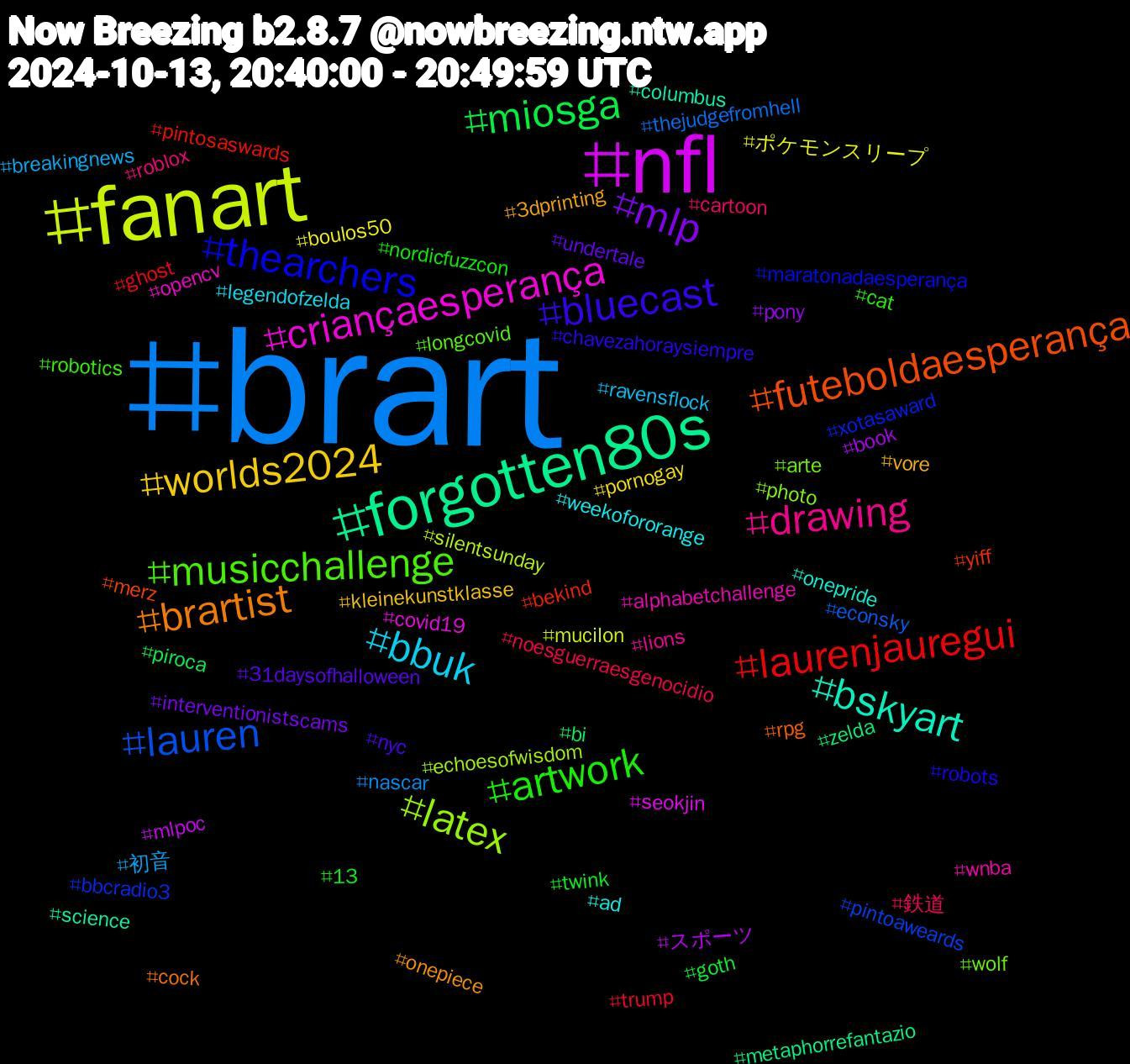 Hashtag Cloud; its hashtagged words/phrases (sorted by weighted frequency, descending):  brart, fanart, nfl, forgotten80s, futeboldaesperança, thearchers, musicchallenge, drawing, bbuk, worlds2024, mlp, miosga, laurenjauregui, lauren, latex, criançaesperança, bskyart, brartist, bluecast, artwork, 鉄道, 初音, ポケモンスリープ, スポーツ, zelda, yiff, xotasaward, wolf, wnba, weekofororange, vore, undertale, twink, trump, thejudgefromhell, silentsunday, seokjin, science, rpg, robots, robotics, roblox, ravensflock, pornogay, pony, piroca, pintosaswards, pintoaweards, photo, opencv, onepride, onepiece, nyc, nordicfuzzcon, noesguerraesgenocidio, nascar, mucilon, mlpoc, metaphorrefantazio, merz, maratonadaesperança, longcovid, lions, legendofzelda, kleinekunstklasse, interventionistscams, goth, ghost, econsky, echoesofwisdom, covid19, columbus, cock, chavezahoraysiempre, cat, cartoon, breakingnews, boulos50, book, bi, bekind, bbcradio3, arte, alphabetchallenge, ad, 3dprinting, 31daysofhalloween, 13