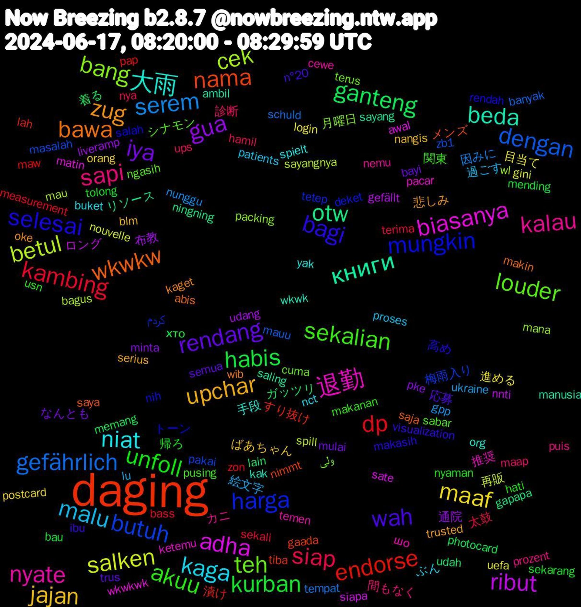 Word Cloud; its top words (sorted by weighted frequency, descending):  daging, harga, teh, nyate, niat, upchar, rendang, kurban, kambing, gefährlich, betul, adha, книги, wkwkw, selesai, sekalian, sapi, malu, maaf, gua, ganteng, endorse, butuh, bang, 退勤, 大雨, zug, wah, unfoll, siap, serem, salken, ribut, otw, nama, mungkin, louder, kalau, kaga, jajan, iya, habis, dp, dengan, cek, biasanya, beda, bawa, bagi, akuu, 診断, 絵文字, 目当て, 布教, ガッツリ, すり抜け, کردم, ولی, шо, yak, trusted, trus, tolong, terima, tempat, spill, siapa, sayang, saya, salah, sabar, prozent, patients, orang, minta, memang, maw, masalah, mana, ketemu, kak, kaget, ibu, hati, hamil, gpp, gini, gefällt, gapapa, gaada, deket, cuma, cewe, buket, blm, bayi, bau, bass, banyak, bagus, awal, ambil, abis, 高め, 関東, 間もなく, 過ごす, 進める, 通院, 着る, 漬け, 梅雨入り, 月曜日, 推奨, 手段, 悲しみ, 応募, 帰ろ, 太鼓, 因みに, 再販, ロング, リソース, メンズ, トーン, シナモン, カニ, ぶん, ばあちゃん, なんとも, хто, zon, zb1, wl, wkwkwk, wkwk, wib, visualization, usn, ups, ukraine, uefa, udang, udah, tiba, tetep, terus, temen, spielt, serius, semua, sekarang, sekali, schuld, sayangnya, sate, saling, saja, rendah, pusing, puis, proses, postcard, pke, photocard, pap, pakai, packing, pacar, org, oke, n°20, nyaman, nya, nunggu, nouvelle, nnti, ningning, nimmt, nih, ngasih, nemu, nct, nangis, mulai, mending, measurement, mauu, mau, matin, manusia, makin, makasih, makanan, maap, lu, login, liveramp, lain, lah