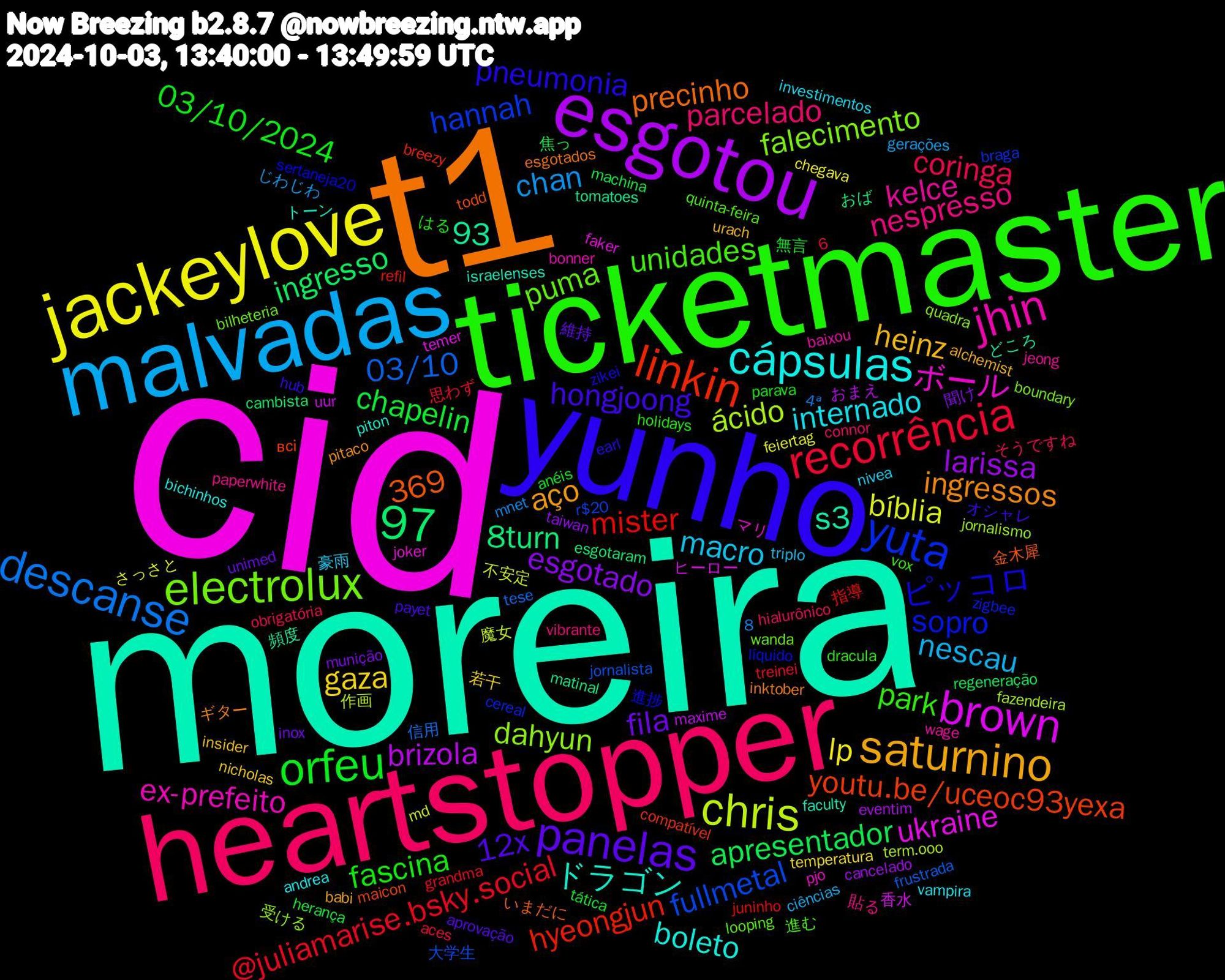 Word Cloud; its top words (sorted by weighted frequency, descending):  cid, moreira, t1, yunho, ticketmaster, heartstopper, malvadas, jackeylove, esgotou, linkin, yuta, electrolux, jhin, cápsulas, saturnino, panelas, orfeu, recorrência, descanse, chris, brown, 97, ピッコロ, unidades, nespresso, macro, gaza, esgotado, apresentador, mister, fullmetal, dahyun, ボール, ドラゴン, ingressos, hongjoong, fascina, coringa, chan, bíblia, brizola, 8turn, youtu.be/uceoc93yexa, sopro, puma, kelce, internado, heinz, fila, chapelin, @juliamarise.bsky.social, 03/10, ácido, ukraine, s3, precinho, pneumonia, park, parcelado, nescau, lp, larissa, ingresso, hyeongjun, hannah, falecimento, ex-prefeito, boleto, aço, 93, 369, 12x, 03/10/2024, 不安定, uur, tomatoes, todd, sertaneja20, quinta-feira, paperwhite, nivea, nicholas, munição, machina, juninho, jornalista, jornalismo, joker, israelenses, inktober, hub, holidays, hialurônico, gerações, feiertag, eventim, esgotaram, compatível, cereal, bilheteria, baixou, andrea, alchemist, 維持, 無言, 思わず, 信用, 作画, ヒーロー, どころ, いまだに, zikei, vox, vibrante, triplo, temperatura, taiwan, regeneração, refil, r$20, quadra, pjo, piton, pitaco, payet, parava, obrigatória, mnet, md, maxime, matinal, maicon, líquido, looping, jeong, investimentos, insider, inox, herança, grandma, frustrada, fazendeira, faker, faculty, esgotados, earl, dracula, connor, ciências, chegava, cancelado, cambista, breezy, braga, boundary, bonner, bichinhos, babi, aprovação, anéis, aces, 6,8, 4ª, 魔女, 香水, 頻度, 金木犀, 進捗, 進む, 貼る, 豪雨, 若干, 聞け, 焦っ, 指導, 大学生, 受ける, マリ, トーン, ギター, オシャレ, はる, そうですね, じわじわ, さっさと, おまえ, おば, всі, zigbee, wanda, wage, vampira, urach, unimed, tática, treinei, tese, term.ooo, temer, telas