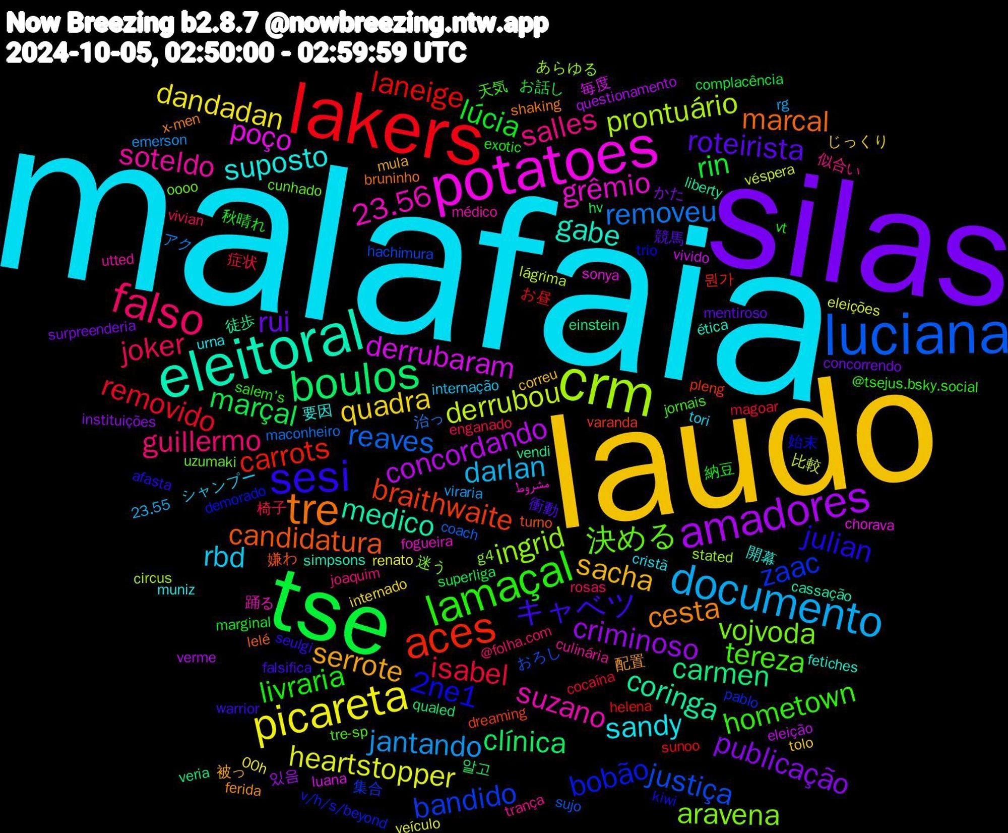 Word Cloud; its top words (sorted by weighted frequency, descending):  malafaia, laudo, silas, tse, lakers, luciana, crm, potatoes, eleitoral, tre, sesi, lamaçal, falso, documento, picareta, amadores, boulos, aces, zaac, vojvoda, suzano, suposto, serrote, roteirista, lúcia, isabel, removeu, derrubou, derrubaram, coringa, candidatura, 2ne1, tereza, salles, rbd, quadra, publicação, marçal, laneige, justiça, ingrid, grêmio, gabe, cesta, キャベツ, livraria, joker, jantando, heartstopper, concordando, carmen, braithwaite, bobão, 決める, soteldo, sandy, sacha, rui, rin, removido, reaves, prontuário, poço, medico, marcal, julian, hometown, guillermo, darlan, dandadan, criminoso, clínica, carrots, bandido, aravena, 23.56, 開幕, 配置, 衝動, 納豆, 椅子, アク, véspera, vivido, vendi, turno, trio, tre-sp, trança, tori, tolo, surpreenderia, superliga, sunoo, sujo, stated, sonya, simpsons, shaking, seulgi, salem's, rosas, rg, renato, questionamento, qualed, pleng, pablo, oooo, médico, muniz, mula, mentiroso, marginal, magoar, maconheiro, lágrima, luana, liberty, lelé, kiwi, jornais, joaquim, internação, internado, instituições, hv, helena, hachimura, g4, fogueira, fetiches, ferida, falsifica, exotic, enganado, emerson, eleições, eleição, einstein, dreaming, demorado, cunhado, culinária, cristã, correu, concorrendo, complacência, cocaína, coach, circus, chorava, cassação, bruninho, afasta, @tsejus.bsky.social, @folha.com, 23.55, 00h, 있음, 알고, 뭔가, 集合, 迷う, 踊る, 要因, 被っ, 競馬, 秋晴れ, 症状, 治っ, 比較, 毎度, 徒歩, 嫌わ, 始末, 天気, 似合い, シャンプー, じっくり, かた, お話し, お昼, おろし, あらゆる, مشروط, ética, x-men, warrior, vt, vivian, viraria, veículo, verme, veria, varanda, v/h/s/beyond, uzumaki, utted, urna