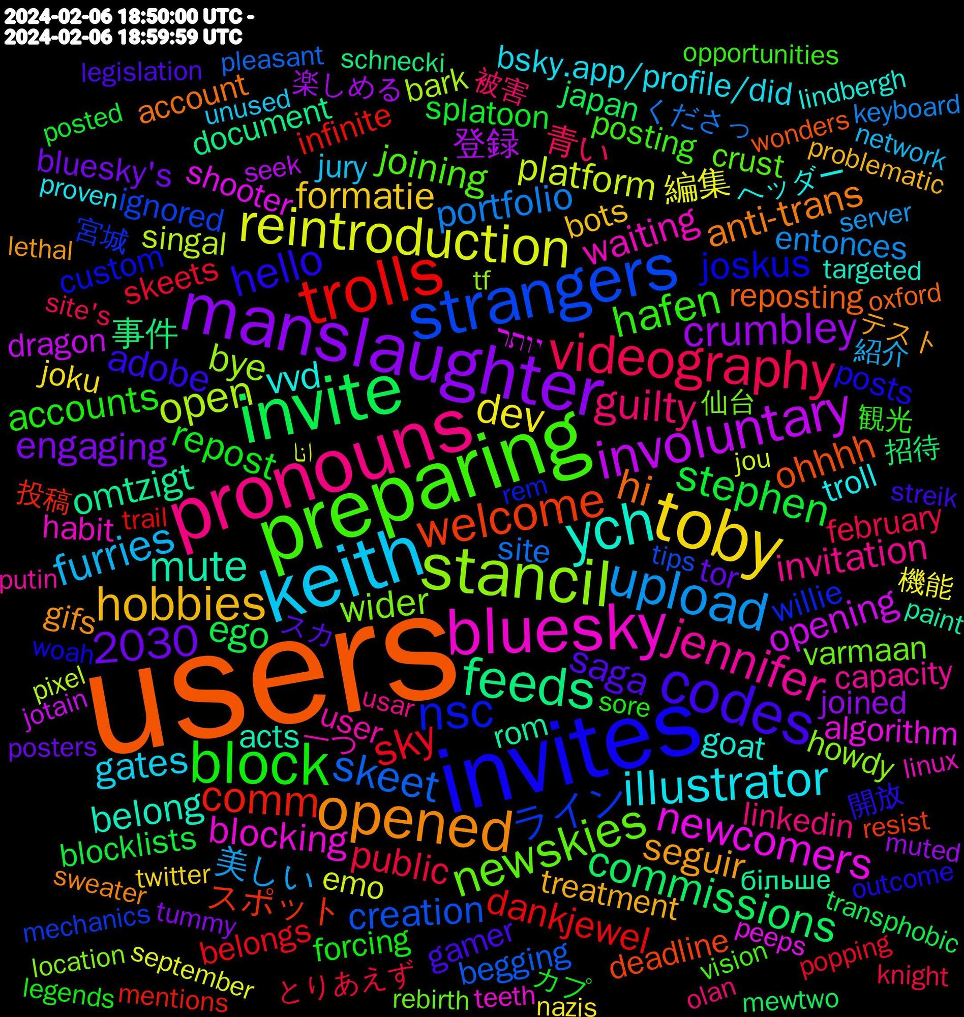 Word Cloud; its top words (sorted by weighted frequency, descending):  users, invites, preparing, pronouns, keith, toby, manslaughter, invite, trolls, strangers, stancil, bluesky, ych, opened, codes, block, videography, upload, reintroduction, involuntary, feeds, welcome, nsc, newskies, jennifer, illustrator, hobbies, stephen, sky, skeet, open, newcomers, mute, hi, hello, hafen, guilty, furries, dev, crumbley, commissions, comm, 2030, ライン, wider, waiting, vvd, seguir, saga, repost, public, portfolio, platform, opening, omtzigt, ohhhh, joskus, joining, invitation, gates, formatie, engaging, ego, dankjewel, creation, bye, blocking, belong, anti-trans, adobe, accounts, 青い, 美しい, 編集, 登録, 事件, スポット, willie, varmaan, user, troll, treatment, tor, splatoon, skeets, site, singal, shooter, rom, reposting, posts, posting, linkedin, jury, joku, joined, japan, infinite, ignored, howdy, habit, goat, gifs, gamer, forcing, february, entonces, emo, dragon, document, deadline, custom, crust, capacity, bsky.app/profile/did, bots, bluesky's, blocklists, belongs, begging, bark, algorithm, acts, account, 開放, 観光, 被害, 紹介, 機能, 楽しめる, 招待, 投稿, 宮城, 仙台, 一つ, ヘッダー, テスト, スカ, カプ, とりあえず, くださっ, انا, יותר, більше, wonders, woah, vision, usar, unused, twitter, tummy, transphobic, trail, tips, tf, teeth, targeted, sweater, streik, sore, site's, server, september, seek, schnecki, resist, rem, rebirth, putin, proven, problematic, posters, posted, popping, pleasant, pixel, peeps, paint, oxford, outcome, opportunities, olan, network, nazis, muted, mewtwo, mentions, mechanics, location, linux, lindbergh, lethal, legislation, legends, kristofferson, knight, keyboard, jou, jotain, invite-only