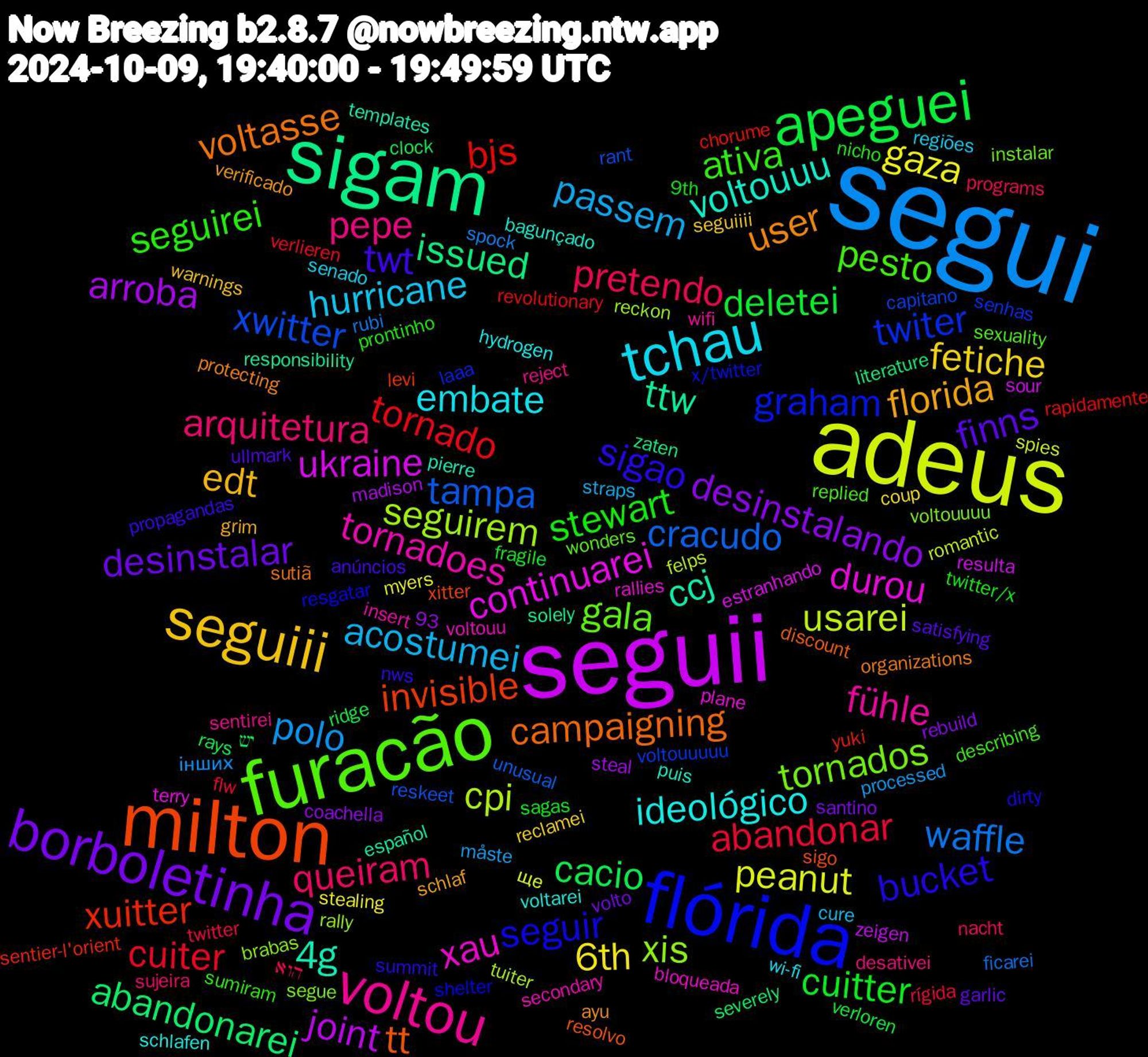 Word Cloud; its top words (sorted by weighted frequency, descending):  segui, adeus, seguii, sigam, milton, flórida, furacão, voltou, tchau, seguiii, borboletinha, apeguei, tornado, tampa, seguirem, durou, 4g, voltasse, sigao, seguirei, queiram, passem, gaza, arroba, abandonarei, xuitter, twiter, tornados, tornadoes, ideológico, florida, finns, cuitter, abandonar, waffle, usarei, ukraine, ttw, tt, seguir, pesto, pepe, hurricane, fetiche, desinstalando, cacio, bjs, xwitter, xis, xau, voltouuu, user, twt, stewart, pretendo, polo, peanut, joint, issued, invisible, graham, gala, fühle, embate, edt, desinstalar, deletei, cuiter, cracudo, cpi, continuarei, ccj, campaigning, bucket, ativa, arquitetura, acostumei, 6th, יש, yuki, voltouuuuu, voltouuuu, voltouu, voltarei, verificado, ullmark, twitter/x, twitter, spock, spies, sour, solely, sigo, shelter, sexuality, sentirei, senado, seguiiii, santino, ridge, revolutionary, reskeet, reckon, plane, pierre, organizations, nws, nicho, nacht, måste, myers, madison, literature, levi, laaa, instalar, insert, hydrogen, grim, garlic, fragile, flw, ficarei, felps, estranhando, español, discount, dirty, describing, desativei, cure, coup, coachella, clock, chorume, capitano, brabas, bloqueada, bagunçado, ayu, anúncios, 9th, 93, הוא, інших, ще, zeigen, zaten, xitter, x/twitter, wonders, wifi, wi-fi, warnings, volto, verloren, verlieren, unusual, tuiter, terry, templates, sutiã, summit, sumiram, sujeira, straps, stealing, steal, severely, sentier-l'orient, senhas, segue, secondary, schlafen, schlaf, satisfying, sagas, rígida, rubi, romantic, resulta, responsibility, resolvo, resgatar, replied, reject, regiões, reclamei, rebuild, rays, rapidamente, rant, rally, rallies, puis, protecting, propagandas, prontinho, programs, processed