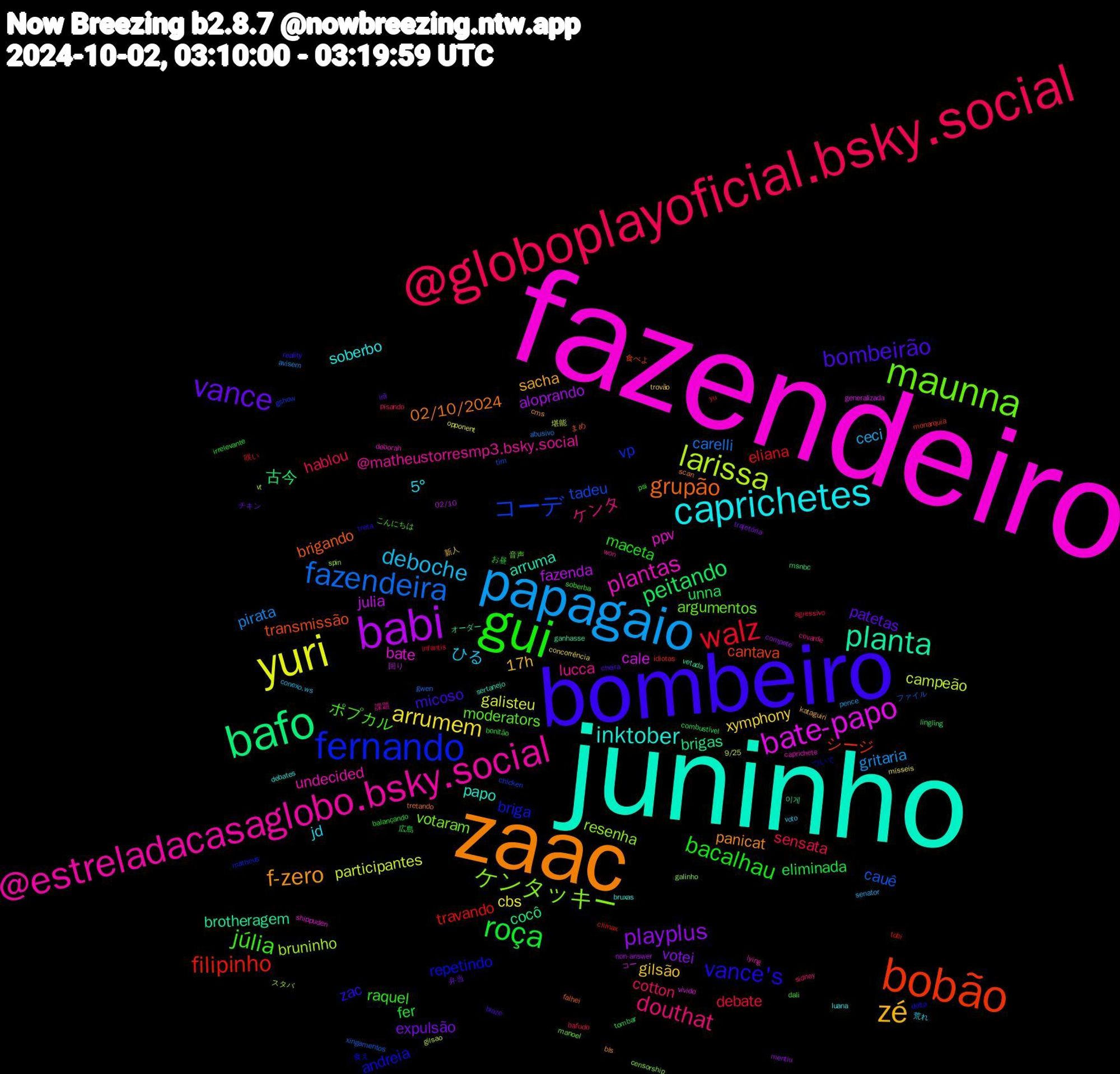 Word Cloud; its top words (sorted by weighted frequency, descending):  fazendeiro, juninho, zaac, bombeiro, gui, @globoplayoficial.bsky.social, papagaio, yuri, babi, bafo, bobão, fernando, maunna, @estreladacasaglobo.bsky.social, caprichetes, zé, vance, roça, walz, fazendeira, larissa, bate-papo, planta, grupão, vance's, júlia, douthat, deboche, arrumem, playplus, peitando, filipinho, コーデ, ケンタッキー, plantas, inktober, f-zero, bombeirão, bacalhau, sensata, pirata, participantes, julia, brigas, transmissão, repetindo, moderators, lucca, jd, gilsão, expulsão, eliminada, eliana, cauê, bruninho, bate, arruma, 02/10/2024, zac, raquel, cotton, ceci, cbs, aloprando, 古今, シージ, vp, votaram, undecided, soberbo, sacha, patetas, fer, debate, carelli, campeão, cale, brotheragem, brigando, andreia, ポプカル, ケンタ, ひる, xymphony, votei, unna, travando, tadeu, resenha, ppv, papo, panicat, micoso, maceta, hablou, gritaria, galisteu, fazenda, cocô, cantava, briga, argumentos, @matheustorresmp3.bsky.social, 5°, 17h, チキン, お昼, yu, xingamentos, vt, vivido, vetada, tretando, treta, soberba, sidney, senator, mísseis, mentiu, lingling, idiotas, gshow, galinho, deborah, debates, cms, cheira, bonitão, agressivo, abusivo, 堪能, 回り, オーダー, まめ, ついて, こんにちは, won, voto, trovão, trajetória, tombar, tobi, tim, spin, shippuden, sertanejo, scan, reality, psi, pisando, pence, opponent, non-answer, msnbc, monarquia, matheus, manoel, lying, luana, kataguiri, irã, irrelevante, infantis, gwen, gilsao, generalizada, ganhasse, falhei, deita, dali, covarde, conexo.ws, concorrência, compete, combustível, climax, chicken, censorship, caprichete, bruxas, bls, blaze, balançando, bafudo, avisem, 9/25, 02/10, 이게, 食べよ, 食え, 音声, 課題, 荒れ, 新人, 弁当, 広島, 咲い, ファイル, スタバ, コー