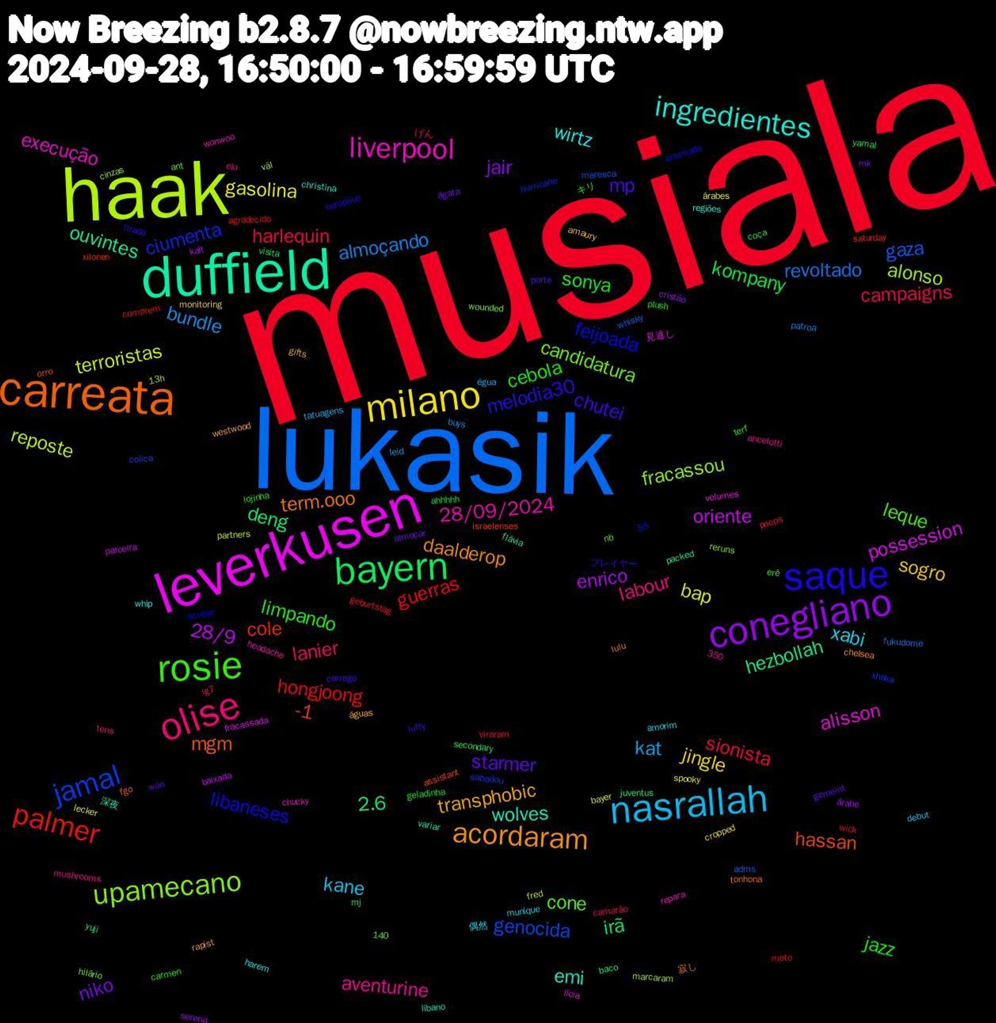 Word Cloud; its top words (sorted by weighted frequency, descending):  musiala, lukasik, haak, leverkusen, duffield, carreata, saque, rosie, olise, nasrallah, milano, conegliano, bayern, palmer, jamal, upamecano, liverpool, ingredientes, acordaram, mp, jazz, harlequin, almoçando, terroristas, oriente, hezbollah, hassan, feijoada, cone, aventurine, xabi, sogro, niko, kompany, guerras, gaza, alonso, alisson, wolves, term.ooo, melodia30, limpando, lanier, kat, gasolina, enrico, deng, cole, ciumenta, candidatura, 28/09/2024, wirtz, transphobic, starmer, sonya, sionista, revoltado, reposte, possession, ouvintes, mgm, libaneses, leque, labour, kane, jingle, jair, irã, hongjoong, genocida, fracassou, execução, emi, daalderop, chutei, cebola, campaigns, bundle, bap, 28/9, 2.6, -1, 偶然, águas, ágata, yamal, wick, whisky, väl, volumes, variar, tonhona, tirada, terf, tens, tatuagens, spooky, serena, secondary, saturday, sabadou, reruns, repara, regiões, rapist, porte, plush, peeps, patroa, partners, parceira, packed, orro, ocupar, nb, mushrooms, munique, monitoring, mk, mj, meto, maresca, marcaram, lícia, líbano, lulu, luffy, lojinha, lg7, leid, lecker, kalt, juventus, israelenses, hurricane, hilário, headache, harem, gifts, gemeint, geladinha, geburtstag, fukudome, fred, fracassada, flávia, fgo, europeus, erê, elu, debut, cropped, cristão, coça, comprem, colica, cinzas, chucky, christina, chelsea, carrego, carmen, camarão, buys, bayer, baixada, baco, assistant, arrumado, ant, ancelotti, amorim, amaury, almoçar, ahhhhh, agradecido, adms, 55, 350, 140, 13h, 見逃し, 深夜, 寂し, プレイヤー, キリ, げん, égua, árabes, árabe, yuji, xilonen, xhaka, wounded, wonwoo, whip, westwood, wan, visita, viraram