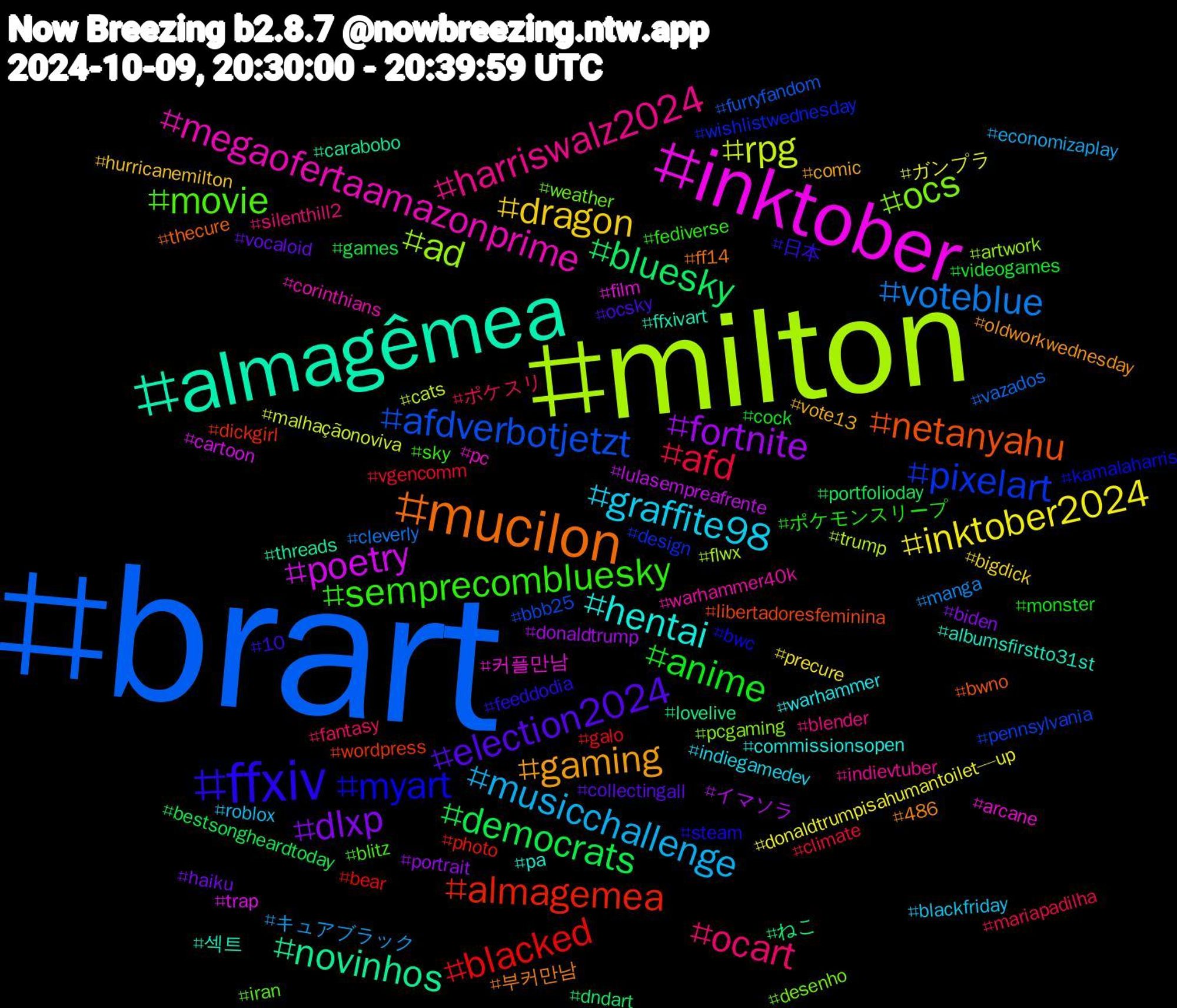 Hashtag Cloud; its hashtagged words/phrases (sorted by weighted frequency, descending):  brart, milton, inktober, almagêmea, mucilon, ffxiv, semprecombluesky, ocart, musicchallenge, inktober2024, fortnite, bluesky, almagemea, pixelart, ocs, megaofertaamazonprime, hentai, gaming, election2024, anime, afd, voteblue, rpg, poetry, novinhos, netanyahu, myart, movie, harriswalz2024, graffite98, dragon, dlxp, democrats, blacked, afdverbotjetzt, ad, 커플만남, 섹트, 부커만남, 日本, ポケモンスリープ, ポケスリ, キュアブラック, ガンプラ, イマソラ, ねこ, wordpress, wishlistwednesday, weather, warhammer40k, warhammer, vote13, vocaloid, videogames, vgencomm, vazados, trump, trap, threads, thecure, steam, sky, silenthill2, roblox, precure, portrait, portfolioday, photo, pennsylvania, pcgaming, pc, pa, oldworkwednesday, ocsky, monster, mariapadilha, manga, malhaçãonoviva, lulasempreafrente, lovelive, libertadoresfeminina, kamalaharris, iran, indievtuber, indiegamedev, hurricanemilton, haiku, games, galo, furryfandom, flwx, film, ffxivart, ff14, feeddodia, fediverse, fantasy, economizaplay, donaldtrumpisahumantoilet—up, donaldtrump, dndart, dickgirl, design, desenho, corinthians, commissionsopen, comic, collectingall, cock, climate, cleverly, cats, cartoon, carabobo, bwno, bwc, blitz, blender, blackfriday, bigdick, biden, bestsongheardtoday, bear, bbb25, artwork, arcane, albumsfirstto31st, 486, 10