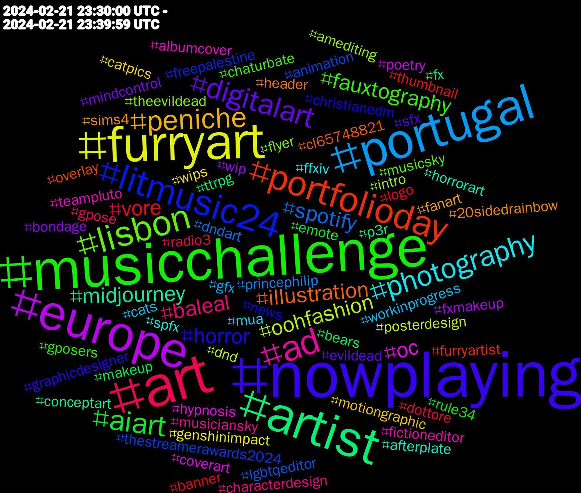 Hashtag Cloud; its hashtagged words/phrases (sorted by weighted frequency, descending):  nowplaying, musicchallenge, art, portugal, furryart, europe, artist, portfolioday, litmusic24, lisbon, ad, photography, peniche, digitalart, aiart, vore, spotify, oohfashion, oc, midjourney, illustration, horror, fauxtography, baleal, workinprogress, wips, wip, ttrpg, thumbnail, thestreamerawards2024, theevildead, teampluto, spfx, sims4, sfx, rule34, radio3, princephilip, posterdesign, poetry, p3r, overlay, news, musicsky, musiciansky, mua, motiongraphic, mindcontrol, makeup, logo, lgbtqeditor, intro, hypnosis, horrorart, header, graphicdesigner, gposers, gpose, gfx, genshinimpact, fxmakeup, fx, furryartist, freepalestine, flyer, fictioneditor, ffxiv, fanart, evildead, emote, dottore, dndart, dnd, coverart, conceptart, cl65748821, christianedm, chaturbate, characterdesign, cats, catpics, bondage, bears, banner, animation, amediting, albumcover, afterplate, 20sidedrainbow